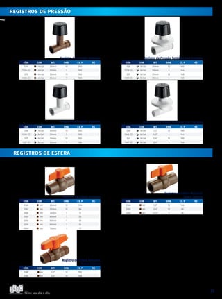 Tá no seu dia a dia.
25
CÓD. COR BIT. emb. CX. P R$
3188 mr 1/2” 12 192
3189 mr 3/4” 12 168
Registro de Esfera Roscável
Rosca Externa
Registro de Esfera Roscável
Rosca Interna
CÓD. COR BIT. emb. CX. P R$
3164 mr 1/2” 12 144
3165 mr 3/4” 12 96
3203 mr 1.1/2” 1 36
Registro de Esfera Soldável
CÓD. COR BIT. emb. CX. P R$
3166 mr 20mm 12 144
3167 mr 25mm 12 96
3168 mr 32mm 1 72
3169 mr 40mm 1 50
3202 mr 50mm 1 36
3214 mr 60mm 1 24
3204 mr 75mm 1 12
REGISTROS de esfera
Registro de Pressão Soldável
CÓD. COR BIT. emb. CX. P R$
336 br/pt 20mm 12 240
1336 (i) br/pt 20mm 1 180
337 br/pt 25mm 12 180
1337 (i) br/pt 25mm 1 180
Registro de Pressão Soldável com Canopla
CÓD. COR BIT. emb. CX. P R$
338 br/pt 20mm 12 180
1338 (i) br/pt 20mm 1 144
339 br/pt 25mm 12 168
1339 (i) br/pt 25mm 1 132
Registro de Pressão Roscável com Canopla
CÓD. COR BIT. emb. CX. P R$
346 br/pt 1/2” 12 180
1346 (i) br/pt 1/2” 1 144
347 br/pt 3/4” 12 180
1347 (i) br/pt 3/4” 1 144
CÓD. COR BIT. emb. CX. P R$
334 mr/pt 20mm 12 240
1334 (i) mr/pt 20mm 1 180
335 mr/pt 25mm 12 180
1335 (i) mr/pt 25mm 1 180
Registro de Pressão Soldável
REGISTROS de pressão
 