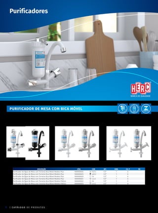 | C ATÁ L O G O D E P R O D U T O S
6
DESCRIÇÃO CÓD. COR BIT. emb. CX. P R$
Purificador de Água de Mesa com Torneira Bica Móvel Modelo Plus 1000000024 br/cr 1/2” 1 6
Purificador de Água de Mesa com Torneira Bica Móvel Modelo Plus 1000000025 pt/cr 1/2” 1 6
Purificador de Água de Mesa com Torneira Bica Móvel Modelo Plus 1000000020 br 1/2” 1 6
Purificador de Água de Mesa com Torneira Bica Móvel Modelo Plus 1000000021 cz cl 1/2” 1 6
Purificador de Água de Mesa com Torneira Bica Móvel Modelo Prático 1000000022 br 1/2” 1 6
Purificador de Água de Mesa com Torneira Bica Móvel Modelo Prático 1000000023 cz cl 1/2” 1 6
Purificadores
Purificador de Mesa com Bica MÓVEL
 