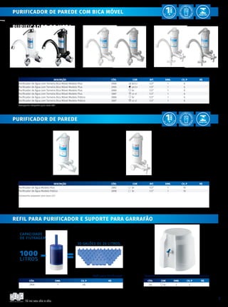 Tá no seu dia a dia.
7
Purificador de Mesa
Purificador de Parede com Bica MÓVEL
DESCRIÇÃO CÓD. COR BIT. emb. CX. P R$
Puriﬁcador de Água com Torneira Bica Móvel Modelo Plus 2906 br/cr 1/2” 1 6
Puriﬁcador de Água com Torneira Bica Móvel Modelo Plus 2905 pt/cr 1/2” 1 6
Puriﬁcador de Água com Torneira Bica Móvel Modelo Plus 2880 br 1/2” 1 6
Puriﬁcador de Água com Torneira Bica Móvel Modelo Plus 2881 cz cl 1/2” 1 6
Puriﬁcador de Água com Torneira Bica Móvel Modelo Prático 2886 br 1/2” 1 6
Puriﬁcador de Água com Torneira Bica Móvel Modelo Prático 2887 cz cl 1/2” 1 6
DESCRIÇÃO CÓD. COR BIT. emb. CX. P R$
Purificador de Água Modelo Plus 2892 br 1/2” 1 10
Purificador de Água Modelo Prático 2898 br 1/2” 1 10
Praticidade para uma água sempre boa.
Purificador de Parede
Refil para Purificador e SUPORTE PARA GARRAFÃO
Capacidade
de Filtragem
CÓD. COR emb. CX. P R$
374 br 4 4
Suporte para Garrafão com Torneira Alavanca
CÓD. emb. CX. P R$
2904 1 48
Refil para Purificador
1000
Litros
50 Galões de 20 litros.
Acompanha adaptador para rosca 3/4”.
Acompanha adaptador para rosca 3/4”.
 