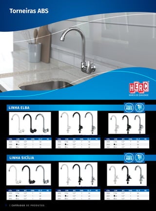 | C ATÁ L O G O D E P R O D U T O S
8
Linha elba
Linha sicília
Torneira Parede Bica Móvel Torneira Mesa Bica Móvel Torneira Lavatório Bica Móvel
CÓD. COR BIT. emb. CX. P R$
2925 br 1/2” 1 48
2926 pt 1/2” 1 48
2927 cr 1/2” 1 48
CÓD. COR BIT. emb. CX. P R$
2930 br 1/2” 1 48
2931 pt 1/2” 1 48
2932 cr 1/2” 1 48
CÓD. COR BIT. emb. CX. P R$
2935 br 1/2” 1 60
2936 pt 1/2” 1 60
2937 cr 1/2” 1 60
Torneira Parede Bica Móvel Torneira Mesa Bica Móvel Torneira Lavatório Bica Móvel
CÓD. COR BIT. emb. CX. P R$
2910 br 1/2” 1 48
2911 pt 1/2” 1 48
2912 cr 1/2” 1 48
CÓD. COR BIT. emb. CX. P R$
2915 br 1/2” 1 48
2916 pt 1/2” 1 48
2917 cr 1/2” 1 48
CÓD. COR BIT. emb. CX. P R$
2920 br 1/2” 1 60
2921 pt 1/2” 1 60
2922 cr 1/2” 1 60
Torneiras ABS
ABS
Plástico
ABS
Plástico
 