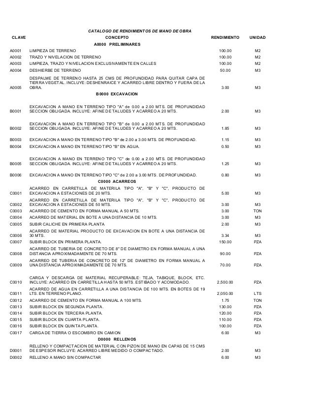 Rendimiento de colocacion de teja de barro