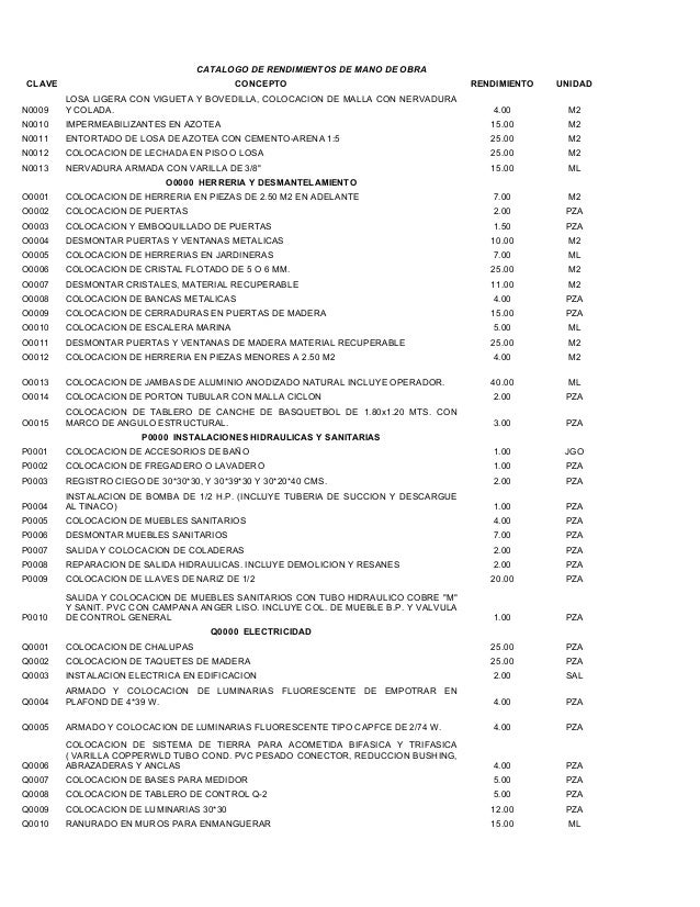 Rendimiento de colocacion de teja de barro