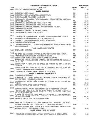 CATALOGO DE MANO DE OBRA MARZO'2000
CLAVE CONCEPTO UNIDAD PRECIO
D0002 RELLENO A MANO SIN COMPACTAR M3 21.43
E0000 CIMBRAS
E0001 CIMBRA DE LOSA COMUN M2 35.52
E0002 CIMBRA DE LOSA APARENTE CON CIMBRAPLAY M2 53.27
E0003 ENCOFRADA DE TRABES DE 15x40 CMS ML 39.96
E0004
ML 63.93
E0005 CIMBRA PARA COLUMNA DE 0.50x0.50x3.00 MTS. PZA 319.64
E0006 CIMBRA PARA COLUMNA DE 0.80x0.80x3.00 MTS. PZA 639.29
E0007 CIMBRA PARA TANQUE, ALBERCA Y OTRO TIPO DE FALDON. M2 53.27
E0008 CIMBRA EN ESCALERA M2 106.55
E0009 CIMBRA PARA ARCO CON MADERA DE PINO M2 71.03
E0010 DESCIMBRADO DE LOSAS Y TRABES M2 12.79
E0011
COLOCACION DE FONDOS DE CADENAS DE CERRAMIENTO Y TRABES. ML 26.64
E0012 HECHURA DE ANDAMIOS HASTA TERCERA PLANTA. ML 12.79
E0013 CIMBRADO Y DESCIMBRADO EN MUROS APARENTES M2 63.93
E0014 CIMBRA EN CIMENTACION M2 31.96
E0015
M2 53.27
F0000 CAMINOS Y PUENTES
F0001 OPERACIÓN DE PAPEO M2 12.86
F0002
TENSADO DE ACERO DE 1 1/2" DE DIAMETRO CON TIRFO DE 10 TON. ML 1.02
F0003 HABILITADO DE MADERA EN PUENTE COLGANTE PZA 3.20
F0004 COLOCACION DE MAYA CICLON EN PUENTE COLGANTE ML 8.45
F0005
M3 21.43
F0006
ML 3.38
F0007
ML 13.51
F0008 COLOCACION DE PORTON DE LAMINA DE 2x2.50 MTS. PZA 225.23
G0000 PLANTILLAS Y CONCRETOS
G0001 PLANTILLA DE TABIQUE ML 19.27
G0002
M2 17.35
G0003
ML 23.13
G0004 CONCRETO CICLOPEO EN CIMENTACION M3 231.29
G0005
CONCRETO PARA RAMPA DE CAMIONES DE 15 Y 20 CM DE ESPESOR. ML 49.56
G0006
ML 13.88
G0007
PZA 346.94
G0008 FABRICACION DE TABIQUE DE 12x20x40 CMS. PZA 3.85
G0009
PZA 173.47
G0010
ML 38.55
H0000 ACERO PARA REFUERZO
H0001
HABILITADO DE ACERO CON VARILLA DE 3/8" HASTA 2" DE DIAMETRO. KG 3.38
COLOCACION DE CIMBRA PARA FALDON EN LOSA DE AZOTEA HASTA UN
METRO DE ALTURA
CIMBRA EN MUROS Y COLUMNAS NO APARENTES INCLUYE: HABILITADO
Y DESCIMBRADO
TRASPALEO Y NIVELACION DE MATERIAL DE REVESTIMIENTO EN CAPAS
DE 10 CMS.
COLOCACION Y TENSADO DE CABLE DE ACERO DE 3/8" A 3/4" DE
DIAMETRO.
COLOCACION DE TUBO FO.GO. DE 2" AHOGADO EN COLUMNA DE
CONCRETO ARMADO PARA BARANDAL.
PLANTILLA DE CONCRETO HECHO EN OBRA F'c=50 Y F'c=100 KG/CM2,
CON ESPESOR PROMEDIO DE 5 CMS.
HECHURA DE MEDIA CAÑA PULIDA DE CONCRETO DE 10 CMS. DE
ANCHO.
HECHURA DE MEDIA CAÑA DE CEMENTO ARENA EN MUROS Y AZOTEAS
EN TRAMOS GRANDES.
PUNTAS DE TRABE COLADAS, ARMADAS Y PERFILADAS EN FORMA DE
PECHO DE PALOMA.
BASE DE CONCRETO SECCION TRAPEZOIDAL 80x40x80 CMS PARA
RECIBIR POSTE METALICO INCLUYE COLOCACION DE ANCLAS.
RODAPIE DE CONCRETO F'c=150 KG/CM2 DE 15x20 CMS, ARMADO CON
VARILLA DE 3/8" Y ESTRIBOS © 25 CMS.
 