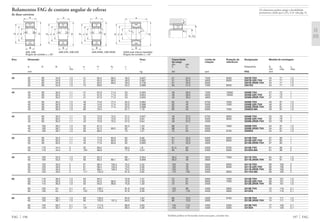 Os rolamentos podem atingir a durabilidade
permanente, desde que C0/P0* м 8, vide pág. 41.
Capacidade Limite de Rotação de Designação Medida de montagem
de carga rotação referência
din. est.
C C0 Rolamento D1 D2 rg
min máx máx
kN rpm FAG mm
Também podem ser fornecidas outras execuções, consulte-nos.
51 34,5 7500 8500 3307B.TVH 44 71 1,5
51 34,5 5600 8500 3307B.2ZR.TVH 44 71 1,5
51 34,5 5000 3307B.2RSR.TVH 44 71 1,5
50 41,5 7500 8500 3307DA 44 71 1,5
48 36,5 7500 10000 3208B.TVH 47 73 1
48 36,5 5600 10000 3208B.2ZR.TVH 47 73 1
48 36,5 4800 3208B.2RSR.TVH 47 73 1
62 45 6700 7500 3308B.TVH 49 81 1,5
62 45 5000 7500 3308B.2ZR.TVH 49 81 1,5
62 45 4500 3308B.2RSR.TVH 49 81 1,5
62 53 6300 7500 3308DA.MA 49 81 1,5
48 37,5 6700 9000 3209B.TVH 52 78 1
48 37,5 5000 9000 3209B.2ZR.TVH 52 78 1
48 37,5 4500 3209B.2RSR.TVH 52 78 1
68 51 6000 7000 3309B.TVH 54 91 1,5
68 51 4000 3309B.2RSR.TVH 54 91 1,5
75 64 6000 6700 3309DA 54 91 1,5
51 42,5 6300 8000 3210B.TVH 57 83 1
51 42,5 4800 8000 3210B.2ZR.TVH 57 83 1
51 42,5 4000 3210B.2RSR.TVH 57 83 1
81,5 62 5300 6700 3310B.TVH 61 99 2
90 85 5300 6300 3310DA.MA 61 99 2
58,5 49 5600 7500 3211B.TVH 64 91 1,5
58,5 49 3800 3211B.2RSR.TVH 64 91 1,5
102 78 5000 6000 3311B.TVH 66 109 2
102 78 3800 6000 3311B.2ZR.TVH 66 109 2
102 78 3400 3311B.2RSR.TVH 66 109 2
110 100 5000 6000 3311DA.MA 66 109 2
72 61 5000 7500 3212B.TVH 69 101 1,5
72 61 3800 7500 3212B.2ZR.TVH 69 101 1,5
72 61 3400 3212B.2RSR.TVH 69 101 1,5
125 98 4500 5600 3312B.TVH 72 118 2,1
127 118 4500 5600 3312DA 72 118 2,1
80 73,5 4500 6700 3213B.TVH 74 111 1,5
80 73,5 3000 3213B.2RSR.TVH 74 111 1,5
143 112 4300 5300 3313B.TVH 77 128 2,1
143 137 4300 5000 3313DA 77 128 2,1
197 FAG
D1 D2
rg
rg
Rolamentos FAG de contato angular de esferas
de duas carreiras
a
α α
rs
rs
dH J D
BB
a
Dd
αα
rs
rs
H1 Jd
B
D
αα
a
rs
rs
H1 JDd
B
rs
a
αα
rs
JH
32B, 33B 32B.2ZR, 33B.2ZR 32B.2RSR, 33B.2RSR 33DA anel interno bipartido
Ângulo de contato ␣ = 25° Ângulo de contato ␣ = 45°
Eixo Dimensão Peso
Ϸ
d D B rs a H H1 J
min Ϸ Ϸ Ϸ Ϸ
mm kg
FAG 196
35 35 80 34,9 1,5 41 65,5 68,5 49,3 0,657
35 80 34,9 1,5 41 65,5 68,5 49,3 0,667
35 80 34,9 1,5 41 65,5 68,5 49,3 0,739
35 80 34,9 1,5 75 69,6 55,2 0,889
40 40 80 30,2 1,1 41 67,9 71,3 53 0,594
40 80 30,2 1,1 41 67,9 71,3 53 0,604
40 80 30,2 1,1 41 67,9 71,3 53 0,605
40 90 36,5 1,5 46 74,6 77,4 55,5 0,984
40 90 36,5 1,5 46 74,6 77,4 55,5 0,998
40 90 36,5 1,5 46 74,6 77,4 55,5 0,998
40 90 36,5 1,5 85 79,4 61,7 1,19
45 45 85 30,2 1,1 43 72,9 75,5 57,2 0,627
45 85 30,2 1,1 43 72,9 75,5 57,2 0,64
45 85 30,2 1,1 43 72,9 75,5 57,2 0,64
45 100 39,7 1,5 50 81,5 62,3 1,34
45 100 39,7 1,5 50 81,5 86,5 62 1,36
45 100 39,7 1,5 93 86,5 70 1,57
50 50 90 30,2 1,1 45 77,9 80,9 62 0,68
50 90 30,2 1,1 45 77,9 80,9 62 0,692
50 90 30,2 1,1 45 77,9 80,9 62 0,693
50 110 44,4 2 55 89,5 68,3 1,8
50 110 44,4 2 104 96,9 77,3 2,24
55 55 100 33,3 1,5 50 85,3 69 0,954
55 100 33,3 1,5 50 85,3 89,1 68,7 0,969
55 120 49,2 2 61 98,4 105,2 75,2 2,32
55 120 49,2 2 61 98,4 105,2 75,2 2,36
55 120 49,2 2 61 98,4 105,2 75,2 2,35
55 120 49,2 2 111 105,3 81,6 2,85
60 60 110 36,5 1,5 55 94,5 75,8 1,27
60 110 36,5 1,5 55 94,5 98,6 75,8 1,29
60 110 36,5 1,5 55 94,5 98,6 75,8 1,29
60 130 54 2,1 67 108,7 81,6 2,92
60 130 54 2,1 122 115,8 91,9 3,39
65 65 120 38,1 1,5 60 103,5 84,9 1,64
65 120 38,1 1,5 60 103,5 107,2 84,5 1,66
65 140 58,7 2,1 71 117,6 88,6 3,63
65 140 58,7 2,1 131 124,3 98,4 4,38
 