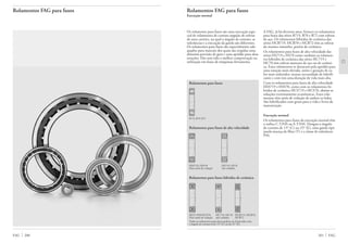 Rolamentos FAG para fusos
Execução normal
Rolamentos FAG para fusos
Os rolamento para fusos são uma execução espe-
cial de rolamentos de contato angular de esferas
de uma carreira, na qual o ângulo de contato, as
tolerâncias e a execução da gaiola são diferentes.
Os rolamentos para fusos são especialmente ade-
quados para mancais dos quais são exigidas uma
altíssima precisão de guia e uma aptidão para altas
rotações. Eles tem tido a melhor comprovação na
utilização em fusos de máquinas-ferramenta.
Rolamentos para fusos
B719, B70, B72
Rolamentos para fusos de alta velocidade
HSS719, HSS70 HS719, HS70
Dois anéis de vedação não vedados
Rolamentos para fusos híbridos de cerâmica
HCS719M HCS70 HC719, HC70 HCB719, HCB70,
Dois anéis de vedação não vedados HCB72
Todos os rolamentos para fusos podem ser fornecidos com
o ângulo de contato α de 15° (C) ou de 25° (E).
A FAG, já há diversos anos, fornece os rolamentos
para fusos das séries B719, B70 e B72 com esferas
de aço. Os rolamentos híbridos de cerâmica das
séries HCB719, HCB70 e HCB72 têm as esferas
do mesmo tamanho, porém de cerâmica.
Os rolamentos para fusos de alta velocidade das
séries HS719 e HS70 como também os rolamen-
tos híbridos de cerâmica das séries HC719 e
HC70 têm esferas menores de aço ou de cerâmi-
ca. Estes rolamentos se destacam pela aptidão para
uma rotação mais elevada, atrito e geração de ca-
lor mais reduzidos, menos necessidade de lubrifi-
cante e com isto uma duração de vida mais alta.
Com os rolamentos para fusos de alta velocidade
HSS719 e HSS70, como com os rolamentos hí-
bridos de cerâmica HCS719 e HCS70, obtém-se
soluções extremamente econômicas. Estes rola-
mentos têm anéis de vedação de ambos os lados.
São lubrificados com graxa para a vida e livres de
manutenção.
Execução normal
Os rolamentos para fusos da execução normal têm
o sufixo C.T.P4S ou E.T.P4S. Designa o ângulo
de contato de 15° (C) ou 25° (E), uma gaiola tipo
janela maciça de fibra (T) e a classe de tolerância
P4S.
201 FAGFAG 200
 