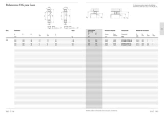 D2 D1
rg
rg
Também podem ser fornecidas outras execuções, consulte-nos.
219 FAG
Capacidade Rotação atingível Designação Medida de montagem
de carga
din. est.
C C0 Graxa Óleo Rolamento D1 D2 rg rg1
mínimo h12 H12 máx máx
kN rpm FAG mm
224 310 3200 4800 B71948C.T.P4S.UL 254,5 305 1 1
212 285 3000 4500 B71948E.T.P4S.UL 254,5 305 1 1
335 465 3000 4500 B7048C.T.P4S.UL 261,5 338 2,5 1
315 440 2800 4300 B7048E.T.P4S.UL 261,5 338 2,5 1
rg
D2D1
rg1
Os rolamentos podem atingir a durabilidade
permanente, desde que C0/P0* м 8, vide pág. 41.
FAG 218
Rolamentos FAG para fusos
rs
rs
D
B
a
d
α
r1s
rs
rs
rs
r1s
d D
B
a
α
rs
B719C, B70C B719E, B70E
Ângulo de contato ␣ = 15° Ângulo de contato ␣ = 25°
Eixo Dimensão Peso
Ϸ
d D B rs r1s a
min min Ϸ
mm kg
240 240 320 38 2,1 1,1 57 7,08
240 320 38 2,1 1,1 84 7,06
240 360 56 3 3 68 16,7
240 360 56 3 3 98 16,7
 