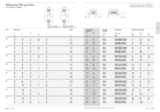 Também podem ser fornecidas outras execuções, consulte-nos.
231 FAG
Capacidade Rotação Designação Medida de montagem
de carga atingível
din. est.
C C0 Graxa Rolamento D1 D2 rg
h12 H12 máx
kN rpm FAG mm
5 4,8 32000 HCS71908C.T.P4S.UL 47 54,5 0,6
4,75 4,5 28000 HCS71908E.T.P4S.UL 47 54,5 0,6
6,8 6,55 30000 HCS7008C.T.P4S.UL 49 58,5 1
6,4 6,1 26000 HCS7008E.T.P4S.UL 49 58,5 1
6,95 6,7 28000 HCS71909C.T.P4S.UL 51,5 61 0,6
6,55 6,3 24000 HCS71909E.T.P4S.UL 51,5 61 0,6
8,8 8,5 26000 HCS7009C.T.P4S.UL 54 65,5 1
8,3 8 24000 HCS7009E.T.P4S.UL 54 65,5 1
7,1 7,2 26000 HCS71910C.T.P4S.UL 56 65,5 0,6
6,7 6,7 22000 HCS71910E.T.P4S.UL 56 65,5 0,6
9,15 9,15 24000 HCS7010C.T.P4S.UL 59 70,5 1
8,65 8,5 22000 HCS7010E.T.P4S.UL 59 70,5 1
9,3 9,5 24000 HCS71911C.T.P4S.UL 61,5 73 0,6
8,8 8,8 20000 HCS71911E.T.P4S.UL 61,5 73 0,6
12,9 13,2 22000 HCS7011C.T.P4S.UL 65,5 79 1
12,2 12,2 19000 HCS7011E.T.P4S.UL 65,5 79 1
9,65 10 22000 HCS71912C.T.P4S.UL 66,5 78 0,6
9 9,5 19000 HCS71912E.T.P4S.UL 66,5 78 0,6
13,4 14 20000 HCS7012C.T.P4S.UL 70,5 84 1
12,7 13,2 18000 HCS7012E.T.P4S.UL 70,5 84 1
9,8 10,8 20000 HCS71913C.T.P4S.UL 71,5 83 0,6
9,3 10 18000 HCS71913E.T.P4S.UL 71,5 83 0,6
13,7 15 20000 HCS7013C.T.P4S.UL 75,5 89 1
12,9 14 17000 HCS7013E.T.P4S.UL 75,5 89 1
12,7 14 19000 HCS71914C.T.P4S.UL 78,5 91 0,6
12 13,2 16000 HCS71914E.T.P4S.UL 78,5 91 0,6
18 19,6 18000 HCS7014C.T.P4S.UL 82 97,5 1
17 18,3 15000 HCS7014E.T.P4S.UL 82 97,5 1
12,9 15 18000 HCS71915C.T.P4S.UL 83,5 96 0,6
12,2 13,7 15000 HCS71915E.T.P4S.UL 83,5 96 0,6
18,3 20 17000 HCS7015C.T.P4S.UL 87 102,5 1
17,3 18,6 15000 HCS7015E.T.P4S.UL 87 102,5 1
D2
D1
rg
rg
rg
D2D1
rg
Os rolamentos podem atingir a durabilidade
permanente, desde que C0/P0* м 8, vide pág. 41.
FAG 230
Rolamentos FAG para fusos
com esferas de cerâmica
d D
B
a
α
rs
Dd
B
a
α
rs
HCS719C, HCS70C HCS719E, HCS70E
Ângulo de contato ␣ = 15° Ângulo de contato ␣ = 25°
Eixo Dimensão Peso
Ϸ
d D B rs a
min Ϸ
mm kg
40 40 62 12 0,6 13 0,12
40 62 12 0,6 18 0,12
40 68 15 1 15 0,21
40 68 15 1 20 0,21
45 45 68 12 0,6 14 0,14
45 68 12 0,6 19 0,14
45 75 16 1 16 0,25
45 75 16 1 22 0,25
50 50 72 12 0,6 14 0,14
50 72 12 0,6 20 0,14
50 80 16 1 17 0,27
50 80 16 1 23 0,27
55 55 80 13 1 16 0,17
55 80 13 1 22 0,17
55 90 18 1,1 19 0,35
55 90 18 1,1 26 0,35
60 60 85 13 1 16 0,19
60 85 13 1 23 0,19
60 95 18 1,1 19 0,39
60 95 18 1,1 27 0,39
65 65 90 13 1 17 0,19
65 90 13 1 25 0,19
65 100 18 1,1 20 0,4
65 100 18 1,1 28 0,4
70 70 100 16 1 19 0,32
70 100 16 1 28 0,32
70 110 20 1,1 22 0,61
70 110 20 1,1 31 0,61
75 75 105 16 1 20 0,35
75 105 16 1 29 0,35
75 115 20 1,1 23 0,65
75 115 20 1,1 32 0,64
 