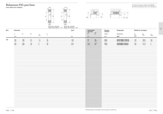 Também podem ser fornecidas outras execuções, consulte-nos.
235 FAG
Capacidade Rotação Designação Medida de montagem
de carga atingível
din. est.
C C0 Graxa Rolamento D1 D2 rg
h12 H12 máx
kN rpm FAG mm
29 39 9500 HCS71926C.T.P4S.UL 145 164,5 0,6
27 36,5 8000 HCS71926E.T.P4S.UL 145 164,5 0,6
45,5 58,5 9000 HCS7026C.T.P4S.UL 152 177,5 2
42,5 54 7500 HCS7026E.T.P4S.UL 152 177,5 2
D2
D1
rg
rg
rg
D2D1
rg
Os rolamentos podem atingir a durabilidade
permanente, desde que C0/P0* м 8, vide pág. 41.
FAG 234
Rolamentos FAG para fusos
com esferas de cerâmica
d D
B
a
α
rs
Dd
B
a
α
rs
HCS719C, HCS70C HCS719E, HCS70E
Ângulo de contato ␣ = 15° Ângulo de contato ␣ = 25°
Eixo Dimensão Peso
Ϸ
d D B rs a
min Ϸ
mm kg
130 130 180 24 1,5 33 1,59
130 180 24 1,5 48 1,59
130 200 33 2 39 3,52
130 200 33 2 55 3,51
 
