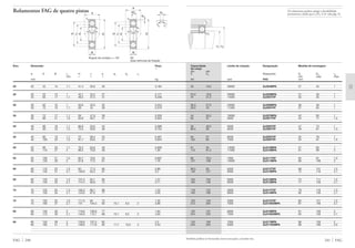 Também podem ser fornecidas outras execuções, consulte-nos.
241 FAG
rg
D1 D2
rg
Capacidade Limite de rotação Designação Medida de montagem
de carga
din. est.
C C0 Rolamento D1 D2 rg
min máx max
kN rpm FAG mm
Os rolamentos podem atingir a durabilidade
permanente, desde que C0/P0* м 8, vide pág. 41.
FAG 240
Rolamentos FAG de quatro pistas a
d
B
rs
α α
DJH
rs
Ângulo de contato ␣ = 35° N2
duas ranhuras de fixação
bn
rn rn
a
an
45°
d
B
D
α α
JH
rs
rs
Eixo Dimensão Peso
Ϸ
d D B rs H J a an bn rn
min Ϸ Ϸ Ϸ
mm kg
20 20 52 15 1,1 41,4 30,6 26 0,184
25 25 52 15 1 43,1 34,2 27 0,171
25 62 17 1,1 49,5 37,5 31 0,256
30 30 62 16 1 50,6 40,3 32 0,254
30 72 19 1,1 58 44 36 0,379
35 35 72 17 1,1 59 47,9 38 0,359
35 80 21 1,5 64,8 50,7 41 0,504
40 40 80 18 1,1 66,8 53,6 42 0,399
40 90 23 1,5 73,3 56,6 46 0,704
45 45 85 19 1,1 72 58,4 45 0,467
45 100 25 1,5 81,7 63,6 51 0,934
50 50 90 20 1,1 76,3 63,6 49 0,609
50 110 27 2 89,5 70,8 56 1,39
55 55 100 21 1,5 84,7 70,6 54 0,697
55 120 29 2 97,8 77,5 61 1,76
60 60 110 22 1,5 93 77,3 60 0,89
60 130 31 2,1 106,9 84,2 67 2,2
65 65 120 23 1,5 101,5 84,1 65 1,27
65 140 33 2,1 114,4 90,9 72 2,71
70 70 125 24 1,5 106,3 89,1 68 1,22
70 150 35 2,1 123,6 97,6 77 3,29
75 75 130 25 1,5 111,5 94 72 1,35
75 160 37 2,1 131 104,3 82 10,1 8,5 2 3,96
80 80 140 26 2 119,6 100,9 77 1,84
80 170 39 2,1 140,8 110,7 88 10,1 8,5 2 4,65
85 85 150 28 2 128,6 107,5 82 2,3
85 180 41 3 148,6 117,8 93 11,7 10,5 2 5,54
30 19,6 28000 QJ304MPA 27 45 1
25,5 18,6 26000 QJ205MPA 31 46 1
44 31,5 14000 QJ305TVP 32 55 1
36,5 27,5 20000 QJ206MPA 36 56 1
58,5 43 11000 QJ306TVP 37 65 1
44 35,5 18000 QJ207MPA 42 65 1
62 51 9500 QJ307TVP 44 71 1,5
56 46,5 9500 QJ208TVP 47 73 1
86,5 68 8500 QJ308TVP 49 81 1,5
64 57 8500 QJ209TVP 52 78 1
102 83 7500 QJ309TVP 54 91 1,5
61 56 13000 QJ210MPA 57 83 1
110 91,5 11000 QJ310MPA 61 99 2
80 76,5 7000 QJ211TVP 64 91 1,5
127 108 10000 QJ311MPA 66 109 2
96,5 93 6300 QJ212TVP 69 101 1,5
146 127 9000 QJ312MPA 72 118 2,1
104 104 9500 QJ213MPA 74 111 1,5
163 146 8500 QJ313MPA 77 128 2,1
118 122 5600 QJ214TVP 79 116 1,5
183 166 8000 QJ314MPA 82 138 2,1
125 129 5300 QJ215TVP 84 121 1,5
212 204 7000 QJ315N2MPA 87 148 2,1
132 137 8000 QJ216MPA 91 129 2
224 220 7000 QJ316N2MPA 92 158 2,1
153 160 7000 QJ217MPA 96 139 2
245 255 6300 QJ317N2MPA 99 166 2,5
 