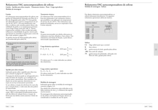 Rolamentos FAG autocompensadores de esferas
Medidas de montagem · Sufixos
249 FAG
Rolamentos FAG autocompensadores de esferas
Gaiolas · Aptidão para altas rotações · Tratamento térmico · Pesos · Carga equivalente ·
Medidas de montagem
Gaiolas
Os rolamentos autocompensadores de esferas com
gaiolas de Poliamida 66 reforçada com fibra de vi-
dro são designados pelo sufixo TV. Estas gaiolas
são adequadas para suportar temperaturas em ser-
viço de até 120 °C. Em uma lubrificação com
óleo, os aditivos nele contidos podem afetar a du-
rabilidade da gaiola, se as temperaturas permane-
cerem longo tempo acima dos 100 °C. Nestas
temperaturas, também o óleo envelhecido pode
influenciar a durabilidade da gaiola, motivo pelo
qual devem ser mantidos os prazos para a troca do
óleo (vide também a página 85).
As gaiolas maciças de latão guiadas pelas esferas
são reconhecidas pelo sufixo M.
Tratamento térmico
Os rolamentos FAG autocompensadores de es-
feras são submetidos a um tratamento térmico
que possibilita a sua aplicação em temperaturas
em serviço de até 150 °C. Nos rolamentos com
gaiolas de poliamida, deverá ser respeitado o limi-
te deste material.
Pesos
Os pesos mencionados nas tabelas valem para os
rolamentos com furo cilíndrico e furo cônico. Nos
rolamentos com bucha de fixação, o peso desta é
mencionado separadamente.
Carga dinâmica equivalente
P = Fr + Y · Fa [kN] para
Fa
Ϲ e
Fr
P = 0,65 · Fr + Y · Fa [kN] para
Fa
Ͼ e
Fr
Os valores para Y e e estão indicados nas tabelas
dos rolamentos.
Carga estática equivalente
P0 = Fr + Y0 · Fa [kN]
Os valores axiais para Y0 estão indicados nas tabe-
las dos rolamentos.
Medidas de montagem
Indicações gerais sobre as medidas de montagem
constam à página 123.
Nas tabelas dos rolamentos estão indicadas as me-
didas máximas do raio rg e o diâmetro das superfí-
cies de encosto.
Na montagem dos rolamentos autocompensado-
res de esferas com buchas de fixação, devem ser
consideradas as medidas do anel de apoio.
FAG 248
▼ Gaiolas standard dos rolamentos autocompensadores
de esferas
Série Gaiola maciça de Gaiola maciça de
poliamida latão
(TV) (M)
índice do furo
10 8
12 até 18 a partir de 19
13 até 13 a partir de 14
22 até 13, 15, 16, 18 14, 17, de 19
23 até 13 a partir de 14
112 04 até 12
Outras execuções de gaiolas, sob consulta. Com estas
gaiolas, a aptidão para altas rotações e temperaturas eleva-
das, podem se desviar das indicações para o rolamento
equipado com a gaiola standard.
Aptidão para altas rotações
Indicações gerais sobre a aptidão para altas rota-
ções constam às páginas 87 e seguintes.
A rotação de referência pode ser ultrapassada até o
valor do limite de rotações, se as condições em
serviço assim o permitirem. Para considerar con-
dições em serviço especiais, determina-se a ro-
tação em serviço termicamente permitida.
Se nas tabelas a rotação de referência for mais alta
que a rotação limite, o valor mais alto não poderá
ser aproveitado.
Nos rolamentos com vedações de contato (exe-
cução .2RS) a velocidade de deslizamento permi-
tida dos lábios de vedação limita a rotação, de
forma que nas tabelas consta somente o limite de
rotação.
Sufixos
C3 folga radial maior que a normal
K furo cônico
M gaiola maciça de latão, guiada pelas esferas
.2RS dois anéis de vedação
TV gaiola maciça de poliamida, reforçada com
fibra de vidro, guiada pelas esferas
Em alguns rolamentos autocompensadores, as
esferas sobressaem lateralmente. Os seguintes
rolamentos apresentam saliências maiores:
Rolamento Saliência
mm
1224M 1,8
1226M 0,6
1228M 2,7
1230M 3,8
1319M 1,6
1320M 2,4
1321M 2,5
1322M 2,7
Saliência
 