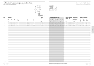 Os rolamentos podem atingir a durabilidade
permanente, desde que C0/P0* м 8, vide pág. 41.
Também podem ser fornecidas outras execuções, consulte-nos.
263 FAG
rg
D1 D2
rg
163 0,21 3,05 4,71 75 3,19 4300 5000 1228M 154 236 2,5
180 0,22 2,9 4,49 86,5 3,04 3800 4500 1230M 164 256 2,5
Capacidade de carga · Fator Limite de Rotação Designação Medida de montagem
rotação de
din. Fa/Fr Ϲ e Fa/Fr > e est. referência
C e Y Y C0 Y0 Rolamento D1 D2 rg
min máx máx
kN kN rpm FAG mm
FAG 262
Rolamentos FAG autocompensadores de esferas
com furo cilíndrico e furo cônico
Furo cilíndrico
Eixo Dimensão Peso
Ϸ
d D B rs H J
min Ϸ Ϸ
mm kg
140 140 250 50 3 221,2 175 11,2
150 150 270 54 3 237,8 186,7 14,6
B
Dd
rs
JH
rs
 