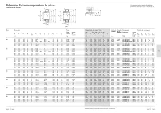 FAG 266 Também podem ser fornecidas outras execuções, consulte-nos.
267 FAG
Rolamentos FAG autocompensadores de esferas
com bucha de fixação
d
B
Dm d1
l
D
c
rs
J H
2RS
Eixo Dimensão Peso
Ϸ
Rola- Bucha
d d1 D B rs H H1 J J1 Dm l c mento de
min Ϸ Ϸ Ϸ Ϸ Ϸ fixação
mm kg
50 55 50 100 21 1,5 86,9 69,5 75 37 13 0,682 0,292
55 50 100 25 1,5 90 69,6 75 45 13 0,73 0,35
55 50 100 25 1,5 86,9 88,9 69,8 68 75 45 13 0,808 0,35
55 50 120 29 2 101,6 78 75 45 13 1,55 0,35
55 50 120 43 2 100,7 71,7 75 59 13 2,02 0,426
55 60 55 110 22 1,5 95,8 78 80 38 13 0,88 0,344
60 55 110 28 1,5 98,8 76,6 80 47 13 1,03 0,373
60 55 110 28 1,5 95,9 98,5 75,2 70,4 80 47 13 1,05 0,373
60 55 130 31 2,1 112,2 87 80 47 13 1,94 0,373
60 55 130 46 2,1 109,1 77 80 62 13 2,52 0,533
60 65 60 120 23 1,5 103,2 85,2 85 40 14 1,13 0,393
65 60 120 31 1,5 107,5 82,4 85 50 14 1,33 0,452
65 60 120 31 1,5 103,2 106,6 85,2 78 85 50 14 1,5 0,452
65 60 140 33 2,1 118,8 92,7 85 50 14 2,41 0,452
65 60 140 48 2,1 118,9 85,6 85 65 14 3,16 0,553
70 60 125 24 1,5 106,6 87,7 92 41 14 1,23 0,593
65 75 65 130 25 1,5 114,1 93,7 98 43 15 1,32 0,777
75 65 130 31 1,5 114,3 93,3 98 55 15 1,6 0,826
75 65 160 37 2,1 134,8 104,4 98 55 15 3,81 0,826
75 65 160 55 2,1 146,7 100,5 98 73 15 5,21 1,16
70 80 70 140 26 2 122,1 101,8 105 46 17 1,62 0,876
80 70 140 33 2 120,8 99,5 105 59 17 1,97 1,03
80 70 170 39 2,1 144,3 110,2 105 59 17 4,5 1,03
80 70 170 58 2,1 144,5 107,6 105 78 17 6,18 1,27
75 85 75 150 28 2 130,4 107,5 110 50 18 2,03 1,09
85 75 150 36 2 130 105,2 110 63 18 2,73 1,16
85 75 180 41 3 152 117,2 110 63 18 5,32 1,16
85 75 180 60 3 153,3 114 110 82 18 7,36 1,55
80 90 80 160 30 2 138,7 112,7 120 52 18 2,48 1,29
90 80 160 40 2 139,3 111,5 120 65 18 3,18 1,39
90 80 190 43 3 159,9 124,4 120 65 18 6,26 1,39
90 80 190 64 3 161 115,7 120 86 18 8,6 1,69
D4
b
D3 D2
rg
27 0,19 3,31 5,12 10 3,47 7500 11000 1211K.TV.C3 H211 91 60 69 6 1,5
39 0,22 2,92 4,52 12,7 3,06 6700 9000 2211K.TV.C3 H311 91 60 68 10 1,5
27 0,19 3,31 5,12 10 3,47 4800 2211K.2RS.TV.C3 H311 91 60 69 6 1,5
51 0,24 2,66 4,12 18 2,79 6000 9500 1311K.TV.C3 H311 109 60 74 6 2
75 0,42 1,51 2,33 23,6 1,58 5600 9500 2311K.TV.C3 H2311 109 61 69 6 2
30 0,18 3,47 5,37 11,6 3,64 6700 10000 1212K.TV.C3 H212 101 64 75 5 1,5
47,5 0,23 2,69 4,16 16,6 2,82 6300 8500 2212K.TV.C3 H312 101 65 73 8 1,5
30 0,18 3,47 5,37 11,6 3,64 4300 2212K.2RS.TV.C3 H312 101 64 75 5 1,5
57 0,23 2,77 4,28 20,8 2,9 5300 9000 1312K.TV.C3 H312 118 65 83 5 2,1
86,5 0,41 1,55 2,4 28 1,62 5000 8500 2312K.TV.C3 H2312 118 66 74 5 2,1
31 0,18 3,57 5,52 12,5 3,74 6300 9000 1213K.TV.C3 H213 111 70 83 5 1,5
57 0,23 2,78 4,31 19,3 2,92 5300 8000 2213K.TV.C3 H313 111 70 79 8 1,5
31 0,18 3,57 5,52 12,5 3,74 4000 2213K.2RS.TV.C3 H313 111 70 83 5 1,5
62 0,23 2,75 4,26 22,8 2,88 5000 8500 1313K.TV.C3 H313 128 70 89 5 2,1
95 0,39 1,62 2,51 32,5 1,7 4800 8000 2313K.TV.C3 H2313 128 72 82 5 2,1
34,5 0,19 3,36 5,21 13,7 3,52 6000 9000 1214K.TV.C3 H214 116 75 86 5 1,5
39 0,19 3,32 5,15 15,6 3,48 5600 8500 1215K.TV.C3 H215 121 80 92 5 1,5
44 0,26 2,47 3,82 18 2,59 5300 7000 2215K.TV.C3 H315 121 80 90 12 1,5
80 0,23 2,77 4,29 30 2,9 6300 7500 1315K.M.C3 H315 148 80 100 5 2,1
122 0,38 1,64 2,54 42,5 1,72 6000 7000 2315K.M.C3 H2315 148 82 94 5 2,1
40 0,16 3,9 6,03 17 4,08 5000 8000 1216K.TV.C3 H216 129 85 99 5 2
49 0,25 2,48 3,84 20 2,6 5000 6700 2216K.TV.C3 H316 129 85 96 12 2
88 0,22 2,87 4,44 32,5 3 6000 7000 1316K.M.C3 H316 158 85 107 5 2,1
137 0,37 1,7 2,62 48 1,78 5600 6300 2316K.M.C3 H2316 158 88 100 5 2,1
49 0,17 3,73 5,78 20,4 3,91 4800 8000 1217K.TV.C3 H217 139 90 105 6 2
58,5 0,26 2,46 3,81 23,6 2,58 7000 6700 2217K.M.C3 H317 139 91 102 12 2
98 0,22 2,88 4,46 38 3,02 5600 6700 1317K.M.C3 H317 166 91 114 6 2,5
140 0,37 1,68 2,61 51 1,76 5300 6000 2317K.M.C3 H2317 166 94 106 6 2,5
57 0,17 3,74 5,79 23,6 3,92 4500 7500 1218K.TV.C3 H218 149 95 110 6 2
69,5 0,27 2,33 3,61 28,5 2,44 4300 6300 2218K.TV.C3 H318 149 96 108 10 2
108 0,22 2,83 4,38 43 2,97 5300 6300 1318K.M.C3 H318 176 96 120 6 2,5
153 0,39 1,63 2,53 57 1,71 5000 5600 2318K.M.C3 H2318 176 100 112 6 2,5
Capacidade de carga · Fator Limite de Rotação Designação Medida de montagem
rotação de re-
din. Fa/Fr Ϲ e Fa/Fr > e est. ferência Rolamento Bucha
C e Y Y C0 Y0 de D2 D3 D4 b rg
fixação máx min máx min máx
kN kN rpm FAG FAG mm
Os rolamentos podem atingir a durabilidade
permanente, desde que C0/P0* м 8, vide pág. 41.
Dm d1
l
d D
B
c
rs
J1 H1
 