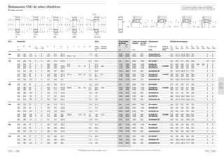 Também podem ser fornecidas outras execuções, consulte-nos.
299 FAG
D1D6
rg
rg1
D5 D1
rg
D4 D3
rg
Capacidade Limite de Rotação Designação Medida de montagem
de carga rotação de refe-
din. est. rência
C C0 Rolamento Anel de D1 D1 D2 D3 D4 D5 D6 rg rg1
encosto min máx min min máx min máx máx máx
kN rpm FAG FAG mm
D1 D2
rg
rg1
D4 D4 D3
rg
rg
2360 3350 2200 850 NU2344EX.M1 240 274,7 279,3 305,1 440 4 4
2360 3350 2200 850 NUP2344EX.M1 240 274,7 279,3 305,1 440 4 4
540 850 3000 1800 NU1048M1 252 268 275 285 348 2,5 2,5
1140 1600 2600 1200 N248E.M1 257 290 296 315 423 396 390 3 3
1140 1600 2600 1200 NJ248E.M1 HJ248E 257 290 296 315 423 3 3
1140 1600 2600 1200 NU248E.M1 257 290 296 315 423 3 3
1830 2800 2400 900 NU2248EX.M1 257 284,5 289,5 311,1 423 3 3
1730 2280 2200 1000 NJ348E.M1 HJ348E 260 303 309 335 480 4 4
1730 2280 2200 1000 NU348E.M1 260 303 309 335 480 4 4
2600 3750 2000 750 NU2348EX.M1 260 300,5 305,5 332,7 480 4 4
655 1020 2800 1700 NU1052M1 275 292 300 312 385 3 3
1340 1900 2400 1100 NJ252E.M1 HJ252E 280 314 320 341 460 4 4
1340 1900 2400 1100 NU252E.M1 280 314 320 341 460 4 4
2160 3350 2200 800 NU2252E.M1 280 310 316 339 460 4 4
1900 2600 2000 900 NU352E.M1 286 334,3 339,7 366,2 514 5 5
3100 4500 1800 670 NU2352EX.M1 286 321,3 326,7 356,8 514 5 5
680 1100 2800 1500 NU1056M1 295 312 321 333 405 3 3
1400 2000 2200 1000 NU256E.M1 300 334 340 362 480 4 4
2280 3600 2000 700 NU2256E.M1 300 330 336 359 480 4 4
2160 3050 1900 800 NJ356E.M1 HJ356E 306 359 365 393,4 554 5 5
2160 3050 1900 800 NU356E.M1 306 359 365 393,4 554 5 5
3550 5200 1600 600 NU2356EX.M1 306 348 354 385,9 554 5 5
900 1430 2400 1400 NU1060M1 315 336 345 359 445 3 3
1600 2320 2000 950 NU260E.M1 320 359 367 390 520 4 4
2700 4150 1900 630 NU2260EX.M1 320 352 358 384,7 520 4 4
915 1500 2400 1300 NU1064M1 335 356 365 380 465 3 3
1800 2700 1900 850 NU264EX.M1 340 388,5 395,5 419,6 560 4 4
3150 4900 1600 560 NU2264EX.M1 340 376,5 383,5 411,7 560 4 4
s
Os rolamentos podem atingir a durabilidade
permanente, desde que C0/P0* м 8, vide pág. 41.
FAG 298
Rolamentos FAG de rolos cilíndricos
de uma carreira
N NJ NU NUP NJ e HJ
H F d E DJ
rs
rs
r1s
B
J F d E D
B
rs
r1s
H F d E D
B
rs
r1s
H J d E DF
B
n
rs
rs
r1s
Eixo Dimensão Peso
Ϸ
d D B rs r1s E F H J n a b s1
) Rola- Anel de
min min Ϸ Ϸ mento encosto
mm kg
220 220 460 145 5 5 413 277 391,2 11,9 121
220 460 145 5 5 413 277 391,2 302,2 20 124
240 240 360 56 3 3 330 270 318,9 8,5 20,4
240 440 72 4 4 393 293 312 6 51,5
240 440 72 4 4 393 293 376,6 312 27 16 6 52,5 4,67
240 440 72 4 4 393 293 376,6 6 51,7
240 440 120 4 4 399 287 380,7 11 82,8
240 500 95 5 5 442 306 421,2 331,3 35,5 22 7,4 97 8,3
240 500 95 5 5 442 306 421,2 7,4 95,7
240 500 155 5 5 447 303 424 13,3 151
260 260 400 65 4 4 364 296 351,3 10,3 29,9
260 480 80 5 5 429 317 410,8 336,9 30 18 6,2 69,4 5,92
260 480 80 5 5 429 317 410,8 6,2 68,4
260 480 130 5 5 433 313 413,6 10,5 109
260 540 102 6 6 477 337 454,6 10 121
260 540 165 6 6 484 324 458,4 13,7 189
280 280 420 65 4 4 384 316 371,3 10,3 31,4
280 500 80 5 5 449 337 430,8 7,5 72,1
280 500 130 5 5 453 333 435,9 10,5 114
280 580 108 6 6 512 362 488 389,8 42,5 26 8,7 149 13,8
280 580 108 6 6 512 362 488 8,7 149
280 580 175 6 6 521 351 493,8 13,8 234
300 300 460 74 4 4 420 340 405,2 11,9 44,3
300 540 85 5 5 484 364 464,6 6,8 90,4
300 540 140 5 5 495 355 472,6 11,7 143
320 320 480 74 4 4 440 360 425,1 11,5 46,3
320 580 92 5 5 520 392 499,4 7,5 113
320 580 150 5 5 530 380 506 11,9 180
J d H DF E
a
B
b
r1s rs
rs
1) Mobilidade axial desde a posição central
 