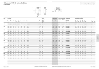 Os rolamentos podem atingir a durabilidade
permanente, desde que C0/P0* м 8, vide pág. 41.
Também podem ser fornecidas outras execuções, consulte-nos.
301 FAG
Capacidade Limite de Rotação Designação Medida de montagem
de carga rotação de refe-
din. est. rência
C C0 Rolamento D1 D1 D2 D3 D4 rg rg1
min máx min min máx máx máx
kN rpm FAG mm
D1 D2
rg
rg1
D4
1120 1830 2200 1200 NU1068M1 357 381 390 407 503 4 4
1140 1900 2200 1100 NU1072M1 377 400 410 427 523 4 4
3150 5400 1500 530 NU2272M1 386 434 441 468 624 5 5
1180 2000 2000 1000 NU1076M1 397 420 430 447 543 4 4
4050 6700 1400 450 NU2276E.M1 406 446 456 484 654 5 5
1370 2320 1900 950 NU1080M1 417 445 455 474 583 4 4
1400 2450 1800 900 NU1084M1 437 465 475 494 603 4 4
1560 2750 1600 850 NU1088M1 463 488 498 518 627 5 5
1020 1960 1800 NU1992M1 475 498 506 520 605 3 3
1660 3000 1600 800 NU1092M1 483 510 522 541 657 5 5
1140 2240 1800 NU1996M1 497 521 529 545 633 4 4
1700 3100 1500 800 NU1096M1 503 530 542 562 677 5 5
1760 3200 1500 750 NU10/500M1 523 550 562 582 697 5 5
1460 3000 1400 NU19/560M1 577 606 614 632 733 4 4
2700 5100 1200 600 NU10/560M1 583 620 632 657 797 5 5
1700 3450 1400 NU19/600M1 617 647 657 675 783 4 4
2040 4250 1200 NU19/670M1 693 726 736 757 877 5 5
2240 4750 1100 NU19/710M1 733 769 779 800 927 5 5
s
FAG 300
Rolamentos FAG de rolos cilíndricos
de uma carreira
NU
H F d E D
B
rs
r1s
Eixo Dimensão Peso
Ϸ
d D B rs r1s E F H s1
) Rola-
min min Ϸ mento
mm kg
340 340 520 82 5 5 475 385 458,2 12,5 63
360 360 540 82 5 5 495 405 478,1 12,5 66
360 650 170 6 6 573 437 545,8 17 256
380 380 560 82 5 5 515 425 498,1 9 68,6
380 680 175 6 6 615 451 588,8 13,8 288
400 400 600 90 5 5 550 450 531,5 13,5 89,8
420 420 620 90 5 5 570 470 551,5 9,6 92,9
440 440 650 94 6 6 597 493 577,6 9,8 104
460 460 620 74 4 4 578 502 562,8 8,4 63,1
460 680 100 6 6 624 516 603,9 10,7 125
480 480 650 78 5 5 605 525 589 6,8 74,2
480 700 100 6 6 644 536 623,9 10,7 134
500 500 720 100 6 6 664 556 643,9 10,7 133
560 560 750 85 5 5 700 610 682 9,6 105
560 820 115 6 6 754 626 731 13,8 208
600 600 800 90 5 5 748 652 730,7 7,8 125
670 670 900 103 6 6 839 731 817 11,3 186
710 710 950 106 6 6 886 774 867,7 9,3 217
1) Mobilidade axial desde a posição central
 