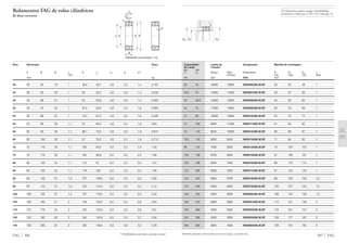 Também podem ser fornecidas outras execuções, consulte-nos.
307 FAG
D1
rg
D5D4
Capacidade Limite de Designação Medida de montagem
de carga rotação
din. est.
C C0 Graxa Óleo Rolamento D1 D4 D5 rg
mínimo min máx min máx
kN rpm FAG mm
29 34 16000 19000 NN3006ASK.M.SP 35 50 49 1
35,5 44 14000 17000 NN3007ASK.M.SP 40 57 56 1
45 58,5 12000 15000 NN3008ASK.M.SP 45 63 62 1
54 72 11000 14000 NN3009ASK.M.SP 50 70 69 1
57 80 10000 13000 NN3010ASK.M.SP 55 75 74 1
72 100 9000 11000 NN3011ASK.M.SP 61 84 82 1
75 110 8500 10000 NN3012ASK.M.SP 66 89 87 1
76,5 116 8000 9500 NN3013ASK.M.SP 71 94 92 1
98 150 7000 8500 NN3014ASK.M.SP 76 104 102 1
100 156 6700 8000 NN3015ASK.M.SP 81 109 107 1
120 186 6300 7500 NN3016ASK.M.SP 86 119 115 1
125 200 6000 7000 NN3017ASK.M.SP 91 124 120 1
140 224 5600 6700 NN3018ASK.M.SP 98 132 129 1,5
143 236 5300 6300 NN3019ASK.M.SP 103 137 134 1,5
146 245 5300 6300 NN3020ASK.M.SP 108 142 139 1,5
190 310 4800 5600 NN3021ASK.M.SP 114 151 148 2
220 360 4500 5300 NN3022ASK.M.SP 119 161 157 2
232 390 4300 5000 NN3024ASK.M.SP 129 171 167 2
290 500 3800 4500 NN3026ASK.M.SP 139 191 184 2
Os rolamentos podem atingir a durabilidade
permanente, desde que C0/P0* м 8, vide pág. 41.
FAG 306
Rolamentos FAG de rolos cilíndricos
de duas carreiras
NN30ASK (conicidade 1:12)
B
Dd EJ
rs
ds
ns
Eixo Dimensão Peso
Ϸ
d D B rs E J ns ds s1
)
min Ϸ
mm kg
30 30 55 19 1 48,5 39,7 4,8 3,2 1,4 0,191
35 35 62 20 1 55 45,4 4,8 3,2 1,4 0,249
40 40 68 21 1 61 50,6 4,8 3,2 1,4 0,303
45 45 75 23 1 67,5 56,3 4,8 3,2 1,6 0,393
50 50 80 23 1 72,5 61,3 4,8 3,2 1,6 0,426
55 55 90 26 1,1 81 68,2 4,8 3,2 1,9 0,63
60 60 95 26 1,1 86,1 73,3 4,8 3,2 1,9 0,674
65 65 100 26 1,1 91 78,2 4,8 3,2 1,9 0,715
70 70 110 30 1,1 100 85,6 6,5 3,2 2,3 1,04
75 75 115 30 1,1 105 90,6 6,5 3,2 2,3 1,09
80 80 125 34 1,1 113 97 6,5 3,2 2,5 1,51
85 85 130 34 1,1 118 102 6,5 3,2 2,5 1,58
90 90 140 37 1,5 127 109,4 6,5 3,2 2,5 2,05
95 95 145 37 1,5 132 114,4 6,5 3,2 2,5 2,14
100 100 150 37 1,5 137 119,4 6,5 3,2 2,5 2,23
105 105 160 41 2 146 125,2 6,5 3,2 2,6 2,84
110 110 170 45 2 155 132,6 6,5 3,2 2,8 3,61
120 120 180 46 2 165 142,6 6,5 3,2 3,1 3,94
130 130 200 52 2 182 156,4 9,5 4,8 3,3 5,79
s
1) Mobilidade axial desde a posição central
 