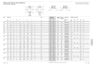 Também podem ser fornecidas outras execuções, consulte-nos.
317 FAG
Capacidade Limite de Rotação Designação Medida de montagem
de carga rotação de
din. est. referência
C C0 Rolamento D1 D1 D3 D4 rg
min máx min máx máx
kN rpm FAG mm
D1D4
rg
rg
D3D1D4
rg
rg
480 600 1800 1800 NJ2317VH.C3 99 106 119 166 2,5
520 655 1800 1700 NJ2318VH.C3 104 104 118 176 2,5
600 750 1700 1500 NJ2319VH.C3 109 111 125 186 2,5
655 830 1600 1400 NJ2320VH.C3 114 118 133 201 2,5
830 1060 1400 1200 NJ2322VH.C3 124 132 149 226 2,5
290 430 1600 1900 NCF3024V.C3 128,8 171 2
950 1220 1200 1100 NJ2324VH.C3 134 146 164 246 2,5
204 360 1600 1700 NCF2926V.C3 138 172 1,5
1100 1430 1000 1000 NJ2326VH.C3 147 156 176 263 3
212 380 1500 1500 NCF2928V.C3 148 182 1,5
440 680 1300 1400 NCF3028V.C3 148,8 201 2
1250 1630 950 900 NJ2328VH.C3 157 166 187 283 3
290 500 1300 1400 NCF2930V.C3 159 201 2
455 710 1200 1400 NCF3030V.C3 160,2 114,8 2,1
1500 2000 900 800 NJ2330VH.C3 167 180 203 303 3
300 540 1200 1300 NCF2932V.C3 169 211 2
520 800 1100 1300 NCF3032V.C3 170,2 229,8 2,1
310 570 1100 1200 NCF2934V.C3 179 221 2
670 1060 1000 1100 NCF3034V.C3 180,5 249,2 2,1
1760 2400 800 700 NJ2334VH.C3 187 201 227 343 3
390 695 1000 1100 NCF2936V.C3 189 241 2
780 1250 900 1000 NCF3036V.C3 190,5 269,8 2,1
Os rolamentos podem atingir a durabilidade
permanente, desde que C0/P0* м 8, vide pág. 41.
FAG 316
85 85 180 60 3 163 107 151,5 117,4 5 7,33
90 90 190 64 3 165,3 105,3 153,3 116,1 5 8,82
95 95 200 67 3 176,3 112,3 163,5 123,3 4,8 10,2
100 100 215 73 3 187,3 119,3 173,7 131,5 5,5 13,1
110 110 240 80 3 209,4 133,4 194,1 146,9 5,7 18,1
120 120 180 46 2 167,6 131,6 160,5 138,9 5,5 3,8
120 260 86 3 231,4 147,4 214,6 162,5 6,5 22,4
130 130 180 30 1,5 166,5 140,5 160 147 2 2,36
130 280 93 4 247,9 157,9 229,9 174,1 7,3 28,1
140 140 190 30 1,5 175 149 168,5 155,5 2 2,48
140 210 53 2 197,8 153,8 189,1 162,7 5,5 6,05
140 300 102 4 264,5 168,5 245,3 184,6 8,3 35
150 150 210 36 2 194,9 162,9 186,9 170,9 2,5 3,92
150 225 56 2,1 206,8 160,8 197,6 170 7 7,35
150 320 108 4 286,5 182,5 265,7 201,2 7,3 42,6
160 160 220 36 2 205 173 197 181 2,5 4,14
160 240 60 2,1 224,8 174,8 214,8 184,8 7 8,82
170 170 230 36 2 215,5 183,5 207,5 191,5 2,5 4,36
170 260 67 2,1 242,9 186,9 231,7 198 7 12,2
170 360 120 4 319,6 203,6 296,4 224,4 8,8 63,2
180 180 250 42 2 231,5 193,5 222 203 2,5 6,33
180 280 74 2,1 260,2 200,2 248,4 212,4 7 16,1
Rolamentos FAG de rolos cilíndricos
de uma carreira, sem gaiola
Eixo Dimensão Peso
Ϸ
d D B rs E F H J s
min Ϸ Ϸ
mm kg
NCF29V NJ23VH
NCF30V
F J DEH d
rs
rs
s
B
H F d J E D
rs
rs
B
 