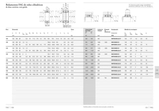 Também podem ser fornecidas outras execuções, consulte-nos.
321 FAG
Capacidade Limite de Rotação Designação Medida de montagem
de carga rotação de
din. est. referência
C C0 Rolamento D1 D4 rg rg1 g
min máx máx máx
kN rpm FAG mm
rg
D1 D4
rg1
D1 D4
rg1
rg
g±0,1
rg
D1
400 750 480 NNF5024B.2LS.V 126 177 1,8 0,6 63
255 530 1600 1500 NNC4926V.C3 138 172 1,5 1,5
710 1220 450 NNF5026C.2LS.V 136 197 1,8 0,6 75
265 570 1400 1300 NNC4928V.C3 148 182 1,5 1,5
600 1120 400 NNF5028B.2LS.V 146 207 1,8 0,6 73
380 850 1300 1200 NNC4930V.C3 159 201 2 2
695 1290 380 NNF5030B.2LS.V 156 222 2 0,6 77
720 1400 360 NNF5032B.2LS.V 166 237 2 0,6 85
930 1800 320 NNF5034B.2LS.V 176 257 2 0,6 97
1340 2500 300 NNF5036C.2LS.V 186 277 2 0,6 108
1370 2600 300 NNF5038C.2LS.V 196 287 2 0,6 108
1560 3050 280 NNF5040C.2LS.V 206 307 2 0,6 116
680 1600 800 750 NNC4944V.C3 230 290 2,1 2,1
FAG 320
120 120 180 80 0,6 79 71,2 176 4,2 155 164 134 141,5 1,8 9,5 4,8 7,07
130 130 180 50 1,5 1,5 165,8 143,8 150 6,5 3,5 2,67
130 200 95 0,6 94 83,2 196 4,2 173 183,8 139,8 148,6 1,8 6,5 3,2 9,52
140 140 190 50 1,5 1,5 176,3 154,3 160,5 6,5 3,5 4,42
140 210 95 0,6 94 83,2 206 5,2 183 195,5 157,5 167 1,8 12,2 6 11,2
150 150 210 60 2 2 191,7 165,7 172,5 9,5 3,5 7,08
150 225 100 0,6 99 87,2 221 5,2 196 209,2 167,2 177,7 2 12,2 6,3 11,5
160 160 240 109 0,6 108 95,2 236 5,2 209 222,6 180,6 191,1 2 12,2 6 16,9
170 170 260 122 0,6 121 107,2 254 5,2 224 239 191 203 2 12,2 6,3 23,2
180 180 280 136 0,6 135 118,2 274 5,2 245 260,2 200,2 212,4 2 12,2 6 30,2
190 190 290 136 0,6 135 118,2 284 5,2 253 269,8 209,8 221,9 2 12,2 6 31,6
200 200 310 150 0,6 149 128,2 304 6,3 273 287,8 223,8 236,7 2 12,2 6 40,3
220 220 300 80 2,1 2,1 276,9 240,9 250 9,5 4 17,8
Rolamentos FAG de rolos cilíndricos
de duas carreiras, sem gaiola
Eixo Dimensão Peso
Ϸ
d D B rs r1s Ba Bn Dn bn Da E F J k ns ds
min min Ϸ
mm kg
NNC49V NNF50B.2LS.V
NNF50C.2LS.V
E DF dJ
r1s
B
rs
ns
ds
dDADn
30°
k
B
bn
Bn
Ba
E DJF
r1s
ns
ds
Os rolamentos podem atingir a durabilidade
permanente, desde que C0/P0* м 8, vide pág. 41.
 