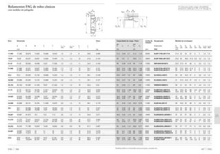 Capacidade de carga · Fator Limite de Designação Medida de montagem
rotação
din. est.
C e Y C0 Y0 Rolamento D1 D2 D3 D4 a1 a2 rg1, rg2 rg3, rg4
máx min min min min min máx máx
kN kN rpm FAG mm
347 FAG
21,2 0,29 2,1 21,2 1,15 20000 KLM11749.LM11710 21,5 23 34 37 3 3 1,3 1,3
28 0,3 2 28,5 1,1 18000 KLM11949.LM11910 23,5 25 39,5 41,5 3,5 4,5 1,3 1,3
38 0,28 2,16 39 1,19 17000 KM12649.M12610 25,5 27,5 44 46 4 3,5 1,3 1,3
28,5 0,31 1,96 32,5 1,08 17000 KLM12749.LM12710 26 27,5 39,5 41,5 3 3 1,3 1,3
28,5 0,31 1,96 32,5 1,08 17000 KLM12749.LM12711 26 27,5 39,5 42 3 3 1,3 1,3
26,5 0,37 1,6 30 0,88 14000 KL44643.L44610 30 32 44,5 47 3 3,5 1,3 1,3
26,5 0,37 1,6 30 0,88 14000 KL44649.L44610 31 37,5 44,5 47 2,5 4 3,6 1,3
53 0,55 1,1 68 0,6 11000 KM86649.M86610 38 41 54 61 3 4,5 1,5 1,5
34,5 0,41 1,46 40,5 0,8 12000 KLM67048.LM67010 36 42,5 52 56 3,5 4,5 3,6 1,3
73,5 0,55 1,1 100 0,6 9500 KHM88542.HM88510 42,6 45,5 59 70 4 6 1,3 3,3
46,5 0,38 1,59 56 0,88 10000 KLM48548.LM48510 40 46 58 61 3 4 3,6 1,3
69,5 0,55 1,1 93 0,6 9500 KHM88649.HM88610 42,5 48,5 60 69 5 5,5 2,3 2,3
34 0,42 1,44 45,5 0,79 11000 KL68149.L68110 39 45,5 52 56 3 3,5 3,6 1,3
45 0,33 1,8 60 0,99 10000 KLM29748.LM29710 42,5 49 59 62 2 4 3,6 1,3
45 0,33 1,8 60 0,99 10000 KLM29749.LM29710 42,5 46 59 62 2 4 2,3 1,3
46,5 0,35 1,72 63 0,95 10000 KLM300849.LM300811 45 52 61 65 3 4 3,6 1,5
56 0,4 1,5 69,5 0,83 9500 KLM501349.LM501310 46,5 53 67 70 4 4,5 3,6 0,8
112 0,55 1,1 153 0,6 7000 KHM804840.HM804810 54 61 81 91 6 7 3,6 3,3
55 0,43 1,41 69,5 0,77 8500 KLM603049.LM603011 50 57 71 74 3 4,5 3,6 0,8
49 0,4 1,49 68 0,82 9000 KLM503349.LM503310 51 55 67 71 4 4 2,3 1,5
49 0,4 1,49 68 0,82 9000 KLM503349A.LM503310 51 57 67 71 3 4 3,6 1,5
69,5 0,31 1,97 95 1,08 8000 KLM104949.LM104911 55 62 75 78 3 5 3,6 1,3
137 0,74 0,81 150 0,45 5600 K72200.72487 65,9 74 102 116 3,5 8 3,6 3,3
Também podem ser fornecidas outras execuções, consulte-nos.
a1 a2
D3 D1 D4D2
rg1,2
rg3,4
Os rolamentos podem atingir a durabilidade
permanente, desde que C0/P0* м 8, vide pág. 41.
Rolamentos FAG de rolos cônicos
com medidas em polegadas
Eixo Dimensão Peso
Ϸ
d D B C T r1s, r2s r3s, r4s a J
min min Ϸ Ϸ
mm kg
FAG 346
17,462 17,462 39,878 14,605 10,668 13,843 1,3 1,3 9 29,6 0,086
19,05 19,05 45,237 16,637 12,065 15,494 1,3 1,3 10 31,8 0,125
21,43 21,43 50,005 18,288 13,97 17,526 1,3 1,3 11 34,5 0,163
21,986 21,986 45,237 16,637 12,065 15,494 1,3 1,3 10 34,1 0,121
21,986 45,974 16,637 12,065 15,494 1,3 1,3 10 34,1 0,133
25,4 25,4 50,292 14,732 10,668 14,224 1,3 1,3 11 39,1 0,129
26,988 26,988 50,292 14,732 10,668 14,224 3,6 1,3 11 39,1 0,137
30,163 30,163 64,292 21,433 16,67 21,433 1,5 1,5 18 50,3 0,34
31,75 31,75 59,131 16,764 11,811 15,875 3,6 1,3 13 45,9 0,203
31,75 73,025 27,782 23,02 29,37 1,3 3,3 24 56,8 0,641
34,925 34,925 65,088 18,288 13,97 18,034 3,6 1,3 14 49,7 0,273
34,925 72,233 25,4 19,842 25,4 2,3 2,3 21 56,8 0,554
34,988 34,988 59,131 16,764 11,938 15,875 3,6 1,3 13 48,1 0,179
38,1 38,1 65,088 18,288 13,97 18,034 3,6 1,3 13 53 0,227
38,1 65,088 18,288 13,97 18,034 2,3 1,3 13 53 0,24
40,987 40,987 67,975 18,1 13,5 17,5 3,6 1,5 14 55,8 0,271
41,275 41,275 73,431 19,812 14,732 19,558 3,6 0,8 16 57,2 0,365
41,275 95,25 29,37 23,02 30,162 3,6 3,3 26 73,1 1,11
45,242 45,242 77,788 19,842 15,08 19,842 3,6 0,8 18 61,7 0,367
45,987 45,987 74,975 18 14 18 2,3 1,5 16 61,9 0,279
45,987 74,975 18 14 18 3,6 1,5 16 61,9 0,279
50,8 50,8 82,55 22,225 16,51 21,59 3,6 1,3 16 66,3 0,402
50,8 123,825 32,791 25,4 36,512 3,6 3,3 38 86,8 2,18
C
r4s
d
r1s
r3s
r2s
B
D
a
T
J
 