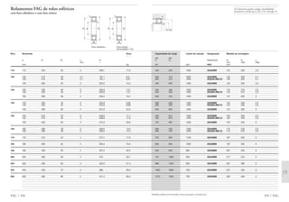 Capacidade de carga Limite de rotação Designação Medida de montagem
din. est.
C C0 Rolamento D1 D2 rg
min máx máx
kN rpm FAG mm
359 FAG
430 520 1500 20322MB 124 226 2,5
305 415 1600 20224MB 132 203 2,1
305 415 1600 20224K.MB.C3 132 203 2,1
490 630 1400 20324MB 134 246 2,5
335 450 1500 20226MB 144 216 2,5
335 450 1500 20226K.MB.C3 144 216 2,5
550 720 1400 20326MB 147 263 3
390 530 1400 20228MB 154 236 2,5
390 530 1400 20228K.MB.C3 154 236 2,5
640 850 1300 20328MB 157 283 3
430 610 1300 20230MB 164 256 2,5
430 610 1300 20230K.MB.C3 164 256 2,5
720 950 1200 20330MB 167 303 3
500 720 1200 20232MB 174 276 2,5
500 720 1200 20232K.MB.C3 174 276 2,5
570 830 1100 20234MB 187 293 3
585 850 1000 20236MB 197 303 3
640 950 950 20238MB 207 323 3
735 1080 950 20240MB 217 343 3
880 1320 850 20244MB 237 383 3
1060 1600 750 20248MB 257 423 3
1270 1930 700 20252MB 280 460 4
Também podem ser fornecidas outras execuções, consulte-nos.
D1 D2
rg
rg
Os rolamentos podem atingir a durabilidade
permanente, desde que C0/P0* м 8, vide pág. 41.
Rolamentos FAG de rolos esféricos
com furo cilíndrico e com furo cônico
Eixo Dimensão Peso
Ϸ
d D B rs H
min Ϸ
mm kg
FAG 358
110 110 240 50 3 208,1 11,6
120 120 215 40 2,1 191,1 6,6
120 215 40 2,1 191,1 6,51
120 260 55 3 222,3 15,2
130 130 230 40 3 205,8 7,31
130 230 40 3 205,8 7,21
130 280 58 4 240,3 18,4
140 140 250 42 3 223,9 9,09
140 250 42 3 223,9 8,98
140 300 62 4 257,9 22,5
150 150 270 45 3 238,6 11,7
150 270 45 3 238,6 11,6
150 320 65 4 275,9 26,9
160 160 290 48 3 256,6 14,5
160 290 48 3 256,6 14,4
170 170 310 52 4 273,1 17,9
180 180 320 52 4 284,3 18,4
190 190 340 55 4 301,2 22,5
200 200 360 58 4 319 26,7
220 220 400 65 4 353,5 37,4
240 240 440 72 4 388 50,5
260 260 480 80 5 421,3 68,2
d
rs
B
DHd D
rs
B
H
rs
Furo cilíndrico Furo cônico
(conicidade 1:12)
 
