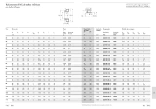 Capacidade Limite de Designação Medida de montagem
de carga rotação
din. est.
C C0 Rolamento Bucha de D2 D3 D4 b rg
fixação máx min máx min máx
kN min–1
FAG FAG mm
361 FAG
24 25 6700 20205K.T.C3 H205 46,4 28 33 6 1
27,5 28,5 5600 20206K.T.C3 H206 56,4 33 39 5 1
40,5 43 4800 20207K.T.C3 H207 65 38 45 5 1
49 53 4300 20208K.T.C3 H208 73 43 51 5 1
52 57 4000 20209K.T.C3 H209 78 48 56 5 1
58,5 68 3600 20210K.T.C3 H210 83 53 61 5 1
73,5 85 3400 20211K.T.C3 H211 91 60 68 6 1,5
120 137 3000 20311K.T.C3 H311 109 60 72 6 2
85 100 3200 20212K.T.C3 H212 101 64 73 6 1,5
146 170 2800 20312K.T.C3 H312 118 65 78 5 2,1
95 116 3000 20213K.T.C3 H213 111 70 80 5 1,5
170 196 2800 20313K.MB.C3 H313 128 70 84 5 2,1
112 143 2800 20215K.T.C3 H215 121 80 90 5 1,5
125 163 2600 20216K.T.C3 H216 129 85 96 5 2
156 200 2400 20217K.MB.C3 H217 139 90 102 6 2
173 220 2000 20218K.MB.C3 H218 149 95 108 6 2
300 360 1900 20318K.MB.C3 H318 176 96 113 6 2,5
224 290 1900 20220K.MB.C3 H220 168 106 120 7 2,1
365 440 1700 20320K.MB.C3 H320 201 108 127 7 2,5
285 375 1700 20222K.MB.C3 H222 188 116 132 7 2,1
305 415 1600 20224K.MB.C3 H3024 203 127 143 13 2,1
335 450 1500 20226K.MB.C3 H3026 216 137 154 20 2,5
Também podem ser fornecidas outras execuções, consulte-nos.
D2 D3 D4
b
rg
Os rolamentos podem atingir a durabilidade
permanente, desde que C0/P0* м 8, vide pág. 41.
Rolamentos FAG de rolos esféricos
com bucha de fixação
Eixo Dimensão Peso
Ϸ
d d1 D B rs H Dm l c Rola- Bucha de
min Ϸ Ϸ mento fixação
mm kg
FAG 360
20 25 20 52 15 1 43,9 38 26 9 0,132 0,069
25 30 25 62 16 1 53 45 27 9 0,203 0,091
30 35 30 72 17 1,1 62,3 52 29 10 0,296 0,129
35 40 35 80 18 1,1 70 58 31 11 0,38 0,17
40 45 40 85 19 1,1 74,6 65 33 12 0,433 0,216
45 50 45 90 20 1,1 79,5 70 35 13 0,489 0,264
50 55 50 100 21 1,5 89,2 75 37 13 0,642 0,292
55 50 120 29 2 101,8 75 45 13 1,49 0,35
55 60 55 110 22 1,5 97,8 80 38 13 0,822 0,344
60 55 130 31 2,1 111,2 80 47 13 1,89 0,373
60 65 60 120 23 1,5 105,1 85 40 14 1,06 0,393
65 60 140 33 2,1 105,1 85 50 14 2,14 0,452
65 75 65 130 25 1,5 115,9 98 43 15 1,25 0,777
70 80 70 140 26 2 124,5 105 46 17 1,56 0,876
75 85 75 150 28 2 133,9 110 50 18 2,19 1,09
80 90 80 160 30 2 143,8 120 52 18 2,68 1,29
90 80 190 43 3 165,1 120 65 18 6,17 1,39
90 100 90 180 34 2,1 160,8 130 58 20 3,9 1,63
100 90 215 47 3 186,6 130 71 20 8,58 1,73
100 110 100 200 38 2,1 178,6 145 63 21 5,45 2,03
110 120 110 215 40 2,1 191,1 145 72 22 6,51 1,95
115 130 115 230 40 3 205,8 155 80 23 7,21 2,9
Dm d1 D
c B
rs
l
d H
Os rolamentos podem atingir a durabilidade
permanente, desde que C0/P0* м 8, vide pág. 41.
 