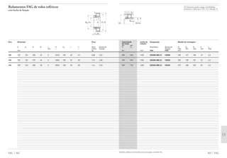 Capacidade Limite de Designação Medida de montagem
de carga rotação
din. est.
C C0 Rolamento Bucha de D2 D3 D4 b rg
fixação máx min máx min máx
kN min–1
FAG FAG mm
363 FAG
390 530 1400 20228K.MB.C3 H3028 236 147 166 19 2,5
430 610 1300 20230K.MB.C3 H3030 256 158 181 19 2,5
500 720 1200 20232K.MB.C3 H3032 276 168 193 20 2,5
Também podem ser fornecidas outras execuções, consulte-nos.
D2 D3 D4
b
rg
Os rolamentos podem atingir a durabilidade
permanente, desde que C0/P0* м 8, vide pág. 41.
Rolamentos FAG de rolos esféricos
com bucha de fixação
Eixo Dimensão Peso
Ϸ
d d1 D B rs H Dm l c Rola- Bucha de
min Ϸ Ϸ mento fixação
mm kg
FAG 362
125 140 125 250 42 3 223,9 165 82 24 8,98 3,25
135 150 135 270 45 3 238,6 180 87 26 11,6 3,98
140 160 140 290 48 3 256,6 190 93 28 14,4 5,33
Dm d1 D
c B
rs
l
d H
 