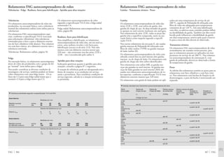 Rolamentos FAG autocompensadores de rolos
Gaiolas · Tratamento térmico · Pesos
Gaiolas
Os rolamentos autocompensadores de rolos das
séries 222E e 223E, sem sufixo de gaiola, têm
gaiolas de chapa de aço. As duas metades da gaiola
se apoiam no anel externo mediante um anel guia.
Nos rolamentos da série 223E, todas as peças das
gaiolas têm a superfície temperada, tanto na exe-
cução básica como naquela segundo a especifi-
cação T41A.
Nos outros rolamentos da execução E, são usadas
gaiolas maciças de Poliamida 66 reforçada com
fibra de vidro (sufixo TVPB) ou gaiolas maciças
de latão (sufixo M).
Os rolamentos autocompensadores de rolos com
rebordo central fixo no anel interno têm gaiolas
maciças ou de chapa de latão. Os rolamentos com
gaiolas de chapa não têm sufixo identificador.
Nos rolamentos com sufixo MB, as gaiolas ma-
ciças são guiadas no anel interno. As gaiolas ma-
ciças de latão guiadas no anel externo (MA) são
usadas nos rolamentos autocompensadores de ro-
los especiais, conforme a especificação T41A (nos
diâmetros externos maiores que 320 mm).
Os rolamentos com gaiola de latão podem ser apli-
cados em uma temperatura de serviço de até
200 °C, aquelas de Poliamida 66 reforçada com
fibra de vidro são adequadas para temperaturas
constantes de até 120 °C. Em uma lubrificação
com óleo, os aditivos neste contidos podem influir
na durabilidade da gaiola. Também um óleo envel-
hecido pode influenciar a durabilidade da gaiola
em altas temperaturas, motivo pelo qual o interva-
lo para a troca do óleo deverá ser observado.
Tratamento térmico
Os rolamentos FAG autocompensadores de rolos
normalmente são tratados termicamente, para
que os rolamentos possam ser aplicados em tem-
peraturas em serviço de até 200 °C. Nos rolamen-
tos autocompensadores da construção E, com
gaiola de poliamida, deverá ser observado o limite
de temperatura da gaiola.
Pesos
As tabelas dos rolamentos contêm os pesos para os
rolamentos com furo cilíndrico e com furo côni-
co. Nos rolamentos com buchas de fixação ou de
desmontagem, o peso da bucha é mencionado em
separado.
367 FAG
Rolamentos FAG autocompensadores de rolos
Tolerâncias · Folga · Ranhura, furos para lubrificação · Aptidão para altas rotações
Tolerâncias
Os rolamentos autocompensadores de rolos são
produzidos, na execução básica, com a tolerância
normal dos rolamentos radiais (sem sufixo para as
tolerâncias).
Os rolamentos FAG autocompensadores espe-
ciais, conforme a especificação T41A (execução
para solicitações vibratórias) têm tolerâncias
estreitadas para o furo e para o diâmetro externo
nos de furo cilíndrico (vide abaixo). Nos rolamen-
tos com furo cônico, só o diâmetro externo tem a
tolerância estreitada.
Tolerâncias: Rolamentos radiais, página 56.
Folga
Na execução básica, os rolamentos autocompensa-
dores de rolos são produzidos com o grupo de fol-
ga “normal“ (sem sufixo para a folga).
Para poder considerar as diversas condições de
montagem e de serviço, também podem ser forne-
cidos rolamentos com uma folga maior. Os su-
fixos são C3 para uma folga radial maior que a
normal e C4 para a folga maior que C3.
Os rolamentos autocompensadores de rolos
segundo a especificação T41A têm a folga radial
aumentada C4.
Folga radial: Rolamentos autocompensadores de
rolos, página 80.
Ranhura, furos para lubrificação
Para simplificar a lubrificação, os rolamentos
autocompensadores de rolos têm, em seu anel ex-
terno, uma ranhura circular e três furos para
lubrificação (exceto os da série 213). Nos rola-
mentos com um diâmetro externo menor que
320 mm – não entretanto nos das séries 222E e
223E – isto é reconhecido pelo sufixo S.
Aptidão para altas rotações
Indicações genéricas quanto à aptidão para altas
rotações, consulte a página 87 e seguintes.
A rotação de referência pode ser ultrapassada até o
limite de rotações, se as condições em serviço
assim o permitirem. Para considerar condições de
serviço especiais, calcula-se a rotação termicamen-
te permitida.
FAG 366
▼ Tolerância estreitada segundo a especificação T41A da FAG
Anel interno
Medidas em mm
Medida nominal acima 30 50 80 120 180 250
do furo até 50 80 120 180 250 315
Valores de tolerância em µm
Desvio ∆dmp 0 0 0 0 0 0
-7 -9 -12 -15 -18 -21
Anel externo
Medidas em mm
Medida nominal acima 80 150 180 315 400 500
do diâmetro externo até 150 180 315 400 500 630
Valores de tolerância em µm
Desvio ∆Dmp -5 -5 -10 -13 -13 -15
-13 -18 -23 -28 -30 -35
▼ Gaiolas standard dos rolamentos autocompensadores de rolos
Série Gaiola de Gaiola de Gaiola maciça Gaiola maciça de latão
(execução) chapa de aço chapa de latão de poliamida Guiada Guiada no Guiada no
pelos rolos anel interno anel externo
(-) (-) (TVPB) (M) (MB) (MA)
Código do furo
213E até 22
222 a partir de 38
222E até 36
223 a partir de 32
223A(T41A) a partir de 32
223E até 30
223E(T41A) até 30
230 a partir de 44
230E até 40
230EA até 40
231 a partir de 40
231E até 38
231EA até 38
232 a partir de 38
232E até 36
232EA até 36
233A(T41A) a partir de 20
239 a partir de 36
240 a partir de 24
240E até 32
241 até 88 a partir de 92
241E até 28
 