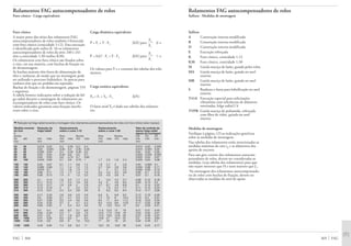 Rolamentos FAG autocompensadores de rolos
Sufixos · Medidas de montagem
Sufixos
A Construção interna modificada
B Construção interna modificada
D Construção interna modificada
E Execução reforçada
K Furo cônico, conicidade 1:12
K30 Furo cônico, conicidade 1:30
M Gaiola maciça de latão, guiada pelos rolos
MA Gaiola maciça de latão, guiada no anel
externo
MB Gaiola maciça de latão, guiada no anel
interno
S Ranhura e furos para lubrificação no anel
externo
T41A Execução especial para solicitações
vibratórias com tolerâncias de diâmetro
estreitadas, folga radial C4
TVPB Gaiola maciça de poliamida, reforçada
com fibra de vidro, guiada no anel
interno
Medidas de montagem
Verifique à página 123 as indicações genéricas
sobre as medidas de montagem.
Nas tabelas dos rolamentos estão mencionadas as
medidas máximas do raio rg e os diâmetros dos
apoios de encosto.
Para um giro correto dos rolamentos autocom-
pensadores de rolos, devem ser consideradas as
medidas, (veja tabelas dos rolamentos) para que
não sejam menores que H e nem maiores que J1.
Na montagem dos rolamentos autocompensado-
res de rolos com buchas de fixação, devem ser
observadas as medidas do anel de apoio.
369 FAG
Rolamentos FAG autocompensadores de rolos
Furo cônico · Carga equivalente
Furo cônico
A maior parte das séries dos rolamentos FAG
autocompensadores de rolos também é fornecida
com furo cônico (conicidade 1:12). Esta execução
é identificada pelo sufixo K. Só os rolamentos
autocompensadores de rolos da série 240 e 241
têm a conicidade 1:30 (sufixo K30).
Os rolamentos com furo cônico são fixados sobre
o eixo, em sua maioria, com buchas de fixação ou
de desmontagem.
As buchas maiores têm furos de alimentação de
óleo e ranhuras, de modo que na montagem pode
ser utilizado o processo hidráulico. As porcas para
ranhura têm que ser pedidas em separado.
Buchas de fixação e de desmontagem, páginas 559
e seguintes.
A tabela fornece indicações sobre a redução da fol-
ga radial durante a montagem de rolamentos au-
tocompensadores de rolos com furo cônico. Os
valores indicados garantem uma fixação interfe-
rente sobre o eixo.
Carga dinâmica equivalente
Fa
P = Fr + Y · Fa [kN] para Ϲ e
Fr
Fa
P = 0,67 · Fr + Y · Fa [kN] para Ͼ e
Fr
Os valores para Y e e constam das tabelas dos rola-
mentos.
Carga estática equivalente
P0 = Fr + Y0 · Fa [kN]
O fator axial Y0 é dado nas tabelas dos rolamen-
tos.
FAG 368
▼ Redução da folga radial durante a montagem dos rolamentos autocompensadores de rolos com furo cônico (eixo maciço)
Medida nominal Redução da Deslocamento Deslocamento Valor de controle da
do furo folga radial sobre o cone 1:12 sobre o cone 1:30 menor folga radial
d depois da montagem
acima Eixo Bucha Eixo Bucha CN C3 C4
de até min máx min máx min máx min máx min máx min min min
mm mm mm mm mm
24 30 0,015 0,02 0,3 0,35 0,3 0,4 0,015 0,02 0,035
30 40 0,02 0,025 0,35 0,4 0,35 0,45 0,015 0,025 0,04
40 50 0,025 0,03 0,4 0,45 0,45 0,5 0,02 0,03 0,05
50 65 0,03 0,04 0,45 0,6 0,5 0,7 0,025 0,035 0,055
65 80 0,04 0,05 0,6 0,75 0,7 0,85 0,025 0,04 0,07
80 100 0,045 0,06 0,7 0,9 0,75 1 1,7 2,2 1,8 2,4 0,035 0,05 0,08
100 120 0,05 0,07 0,7 1,1 0,8 1,2 1,9 2,7 2 2,8 0,05 0,065 0,1
120 140 0,065 0,09 1,1 1,4 1,2 1,5 2,7 3,5 2,8 3,6 0,055 0,08 0,11
140 160 0,075 0,1 1,2 1,6 1,3 1,7 3 4 3,1 4,2 0,055 0,09 0,13
160 180 0,08 0,11 1,3 1,7 1,4 1,9 3,2 4,2 3,3 4,6 0,06 0,1 0,15
180 200 0,09 0,13 1,4 2 1,5 2,2 3,5 4,5 3,6 5 0,07 0,1 0,16
200 225 0,1 0,14 1,6 2,2 1,7 2,4 4 5,5 4,2 5,7 0,08 0,12 0,18
225 250 0,11 0,15 1,7 2,4 1,8 2,6 4,2 6 4,6 6,2 0,09 0,13 0,2
250 280 0,12 0,17 1,9 2,6 2 2,9 4,7 6,7 4,8 6,9 0,1 0,14 0,22
280 315 0,13 0,19 2 3 2,2 3,2 5 7,5 5,2 7,7 0,11 0,15 0,24
315 355 0,15 0,21 2,4 3,4 2,6 3,6 6 8,2 6,2 8,4 0,12 0,17 0,26
355 400 0,17 0,23 2,6 3,6 2,9 3,9 6,5 9 6,8 9,2 0,13 0,19 0,29
400 450 0,2 0,26 3,1 4,1 3,4 4,4 7,7 10 8 10,4 0,13 0,2 0,31
450 500 0,21 0,28 3,3 4,4 3,6 4,8 8,2 11 8,4 11,2 0,16 0,23 0,35
500 560 0,24 0,32 3,7 5 4,1 5,4 9,2 12,5 9,6 12,8 0,17 0,25 0,36
560 630 0,26 0,35 4 5,4 4,4 5,9 10 13,5 10,4 14 0,2 0,29 0,41
630 710 0,3 0,4 4,6 6,2 5,1 6,8 11,5 15,5 12 16 0,21 0,31 0,45
710 800 0,34 0,45 5,3 7 5,8 7,6 13,3 17,5 13,6 18 0,23 0,35 0,51
800 900 0,37 0,5 5,7 7,8 6,3 8,5 14,3 19,5 14,8 20 0,27 0,39 0,57
900 1000 0,41 0,55 6,3 8,5 7 9,4 15,8 21 16,4 22 0,3 0,43 0,64
1000 1120 0,45 0,6 6,8 9 7,6 10,2 17 23 18 24 0,32 0,48 0,7
1120 1250 0,49 0,65 7,4 9,8 8,3 11 18,5 25 19,6 26 0,34 0,54 0,77
 