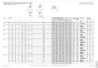 Capacidade de carga · Fator Limite de Rotação Designação Medida de
rotação de montagem
din. Fa/Fr Ϲ e Fa/Fr Ͼ e est. referên-
C e Y Y C0 Y0 cia Rolamento D1 D2 rg
min máx máx
kN kN rpm FAG mm
371 FAG
34,5 0,3 2,25 3,34 33,5 2,2 15000 12000 21304E.TVPB 27 45 1
43 0,34 1,98 2,94 45 1,93 17000 11000 22205E 30,6 46,4 1
43 0,34 1,98 2,94 45 1,93 17000 11000 22205EK 30,6 46,4 1
42,5 0,28 2,43 3,61 40,5 2,37 13000 10000 21305E.TVPB 32 55 1
58,5 0,31 2,15 3,2 62 2,1 13000 9500 22206E 35,6 56,4 1
58,5 0,31 2,15 3,2 62 2,1 13000 9500 22206EK 35,6 56,4 1
62 0,27 2,49 3,71 63 2,43 10000 8500 21306E.TVPB 37 65 1
78 0,31 2,16 3,22 83 2,12 11000 8500 22207E 42 65 1
78 0,31 2,16 3,22 83 2,12 11000 8500 22207EK 42 65 1
71 0,26 2,55 3,8 73,5 2,5 9500 8000 21307E.TVPB 44 71 1,5
71 0,26 2,55 3,8 73,5 2,5 9500 8000 21307EK.TVPB 44 71 1,5
88 0,28 2,41 3,59 95 2,35 10000 7500 22208E 47 73 1
88 0,28 2,41 3,59 95 2,35 10000 7500 22208EK 47 73 1
91,5 0,26 2,62 3,9 100 2,56 8000 7000 21308E.TVPB 49 81 1,5
91,5 0,26 2,62 3,9 100 2,56 8000 7000 21308EK.TVPB 49 81 1,5
129 0,36 1,86 2,77 143 1,82 7500 7000 22308E 49 81 1,5
129 0,36 1,86 2,77 143 1,82 7500 7000 22308E.T41A 49 81 1,5
129 0,36 1,86 2,77 143 1,82 7500 7000 22308EK 49 81 1,5
93 0,26 2,62 3,9 106 2,56 10000 6700 22209E 52 78 1
93 0,26 2,62 3,9 106 2,56 10000 6700 22209EK 52 78 1
108 0,26 2,62 3,9 120 2,56 7500 6700 21309E.TVPB 54 91 1,5
108 0,26 2,62 3,9 120 2,56 7500 6700 21309EK.TVPB 54 91 1,5
156 0,36 1,9 2,83 176 1,86 6700 6300 22309E 54 91 1,5
156 0,36 1,9 2,83 176 1,86 6700 6300 22309E.T41A 54 91 1,5
156 0,36 1,9 2,83 176 1,86 6700 6300 22309EK 54 91 1,5
98 0,24 2,81 4,19 114 2,75 9500 6000 22210E 57 83 1
98 0,24 2,81 4,19 114 2,75 9500 6000 22210EK 57 83 1
122 0,24 2,79 4,15 137 2,73 6700 6300 21310E.TVPB 61 99 2
122 0,24 2,79 4,15 137 2,73 6700 6300 21310EK.TVPB 61 99 2
190 0,36 1,86 2,77 216 1,82 6000 6000 22310E 61 99 2
190 0,36 1,86 2,77 216 1,82 6000 6000 22310E.T41A 61 99 2
190 0,36 1,86 2,77 216 1,82 6000 6000 22310EK 61 99 2
Também podem ser fornecidas outras execuções, consulte-nos.
rg
rg
D1 D2
Os rolamentos podem atingir a durabilidade
permanente, desde que C0/P0* м 8, vide pág. 41.
Rolamentos FAG autocompensadores de rolos
com furo cilíndrico e furo cônico
Furo K
cilíndrico Furo cônico
(cone 1:12)
Eixo Dimensão Peso
Ϸ
d D B rs H J1 ns ds
min Ϸ Ϸ
mm kg
FAG 370
20 20 52 15 1,1 43 28,9 0,16
25 25 52 18 1 44,5 31,3 4,8 3,2 0,18
25 52 18 1 44,5 31,3 4,8 3,2 0,175
25 62 17 1,1 51 35,2 0,254
30 30 62 20 1 53,7 37,9 4,8 3,2 0,275
30 62 20 1 53,7 37,9 4,8 3,2 0,269
30 72 19 1,1 59,9 41,5 0,386
35 35 72 23 1,1 62,5 43,8 4,8 3,2 0,434
35 72 23 1,1 62,5 43,8 4,8 3,2 0,425
35 80 21 1,5 66,5 47,4 0,503
35 80 21 1,5 66,5 47,4 0,496
40 40 80 23 1,1 70,3 48,6 4,8 3,2 0,528
40 80 23 1,1 70,3 48,6 4,8 3,2 0,517
40 90 23 1,5 75,5 53,7 0,706
40 90 23 1,5 75,5 53,7 0,696
40 90 33 1,5 76 52,4 4,8 3,2 1,05
40 90 33 1,5 76 52,4 4,8 3,2 1,05
40 90 33 1,5 76 52,4 4,8 3,2 1,03
45 45 85 23 1,1 75,5 54,8 4,8 3,2 0,589
45 85 23 1,1 75,5 54,8 4,8 3,2 0,577
45 100 25 1,5 84 60 0,947
45 100 25 1,5 84 60 0,934
45 100 36 1,5 84,7 59 6,5 3,2 1,39
45 100 36 1,5 84,7 59 6,5 3,2 1,39
45 100 36 1,5 84,7 59 6,5 3,2 1,36
50 50 90 23 1,1 80,8 59,8 4,8 3,2 0,622
50 90 23 1,1 80,8 59,8 4,8 3,2 0,608
50 110 27 2 92,3 66,7 1,21
50 110 27 2 92,3 66,7 1,19
50 110 40 2 92,5 63 6,5 3,2 1,9
50 110 40 2 92,5 63 6,5 3,2 1,9
50 110 40 2 92,5 63 6,5 3,2 1,86
A série 213 não tem ranhura e furos para lubrificação
rs
B
rs
DHJ1 d
ds
ns
J1 d
B
rs
DH
ds
ns
 