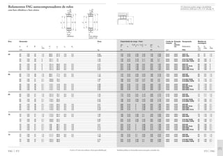 Capacidade de carga · Fator Limite de Rotação Designação Medida de
rotação de montagem
din. Fa/Fr Ϲ e Fa/Fr Ͼ e est. referên-
C e Y Y C0 Y0 cia Rolamento D1 D2 rg
min máx máx
kN kN rpm FAG mm
373 FAG
120 0,23 2,92 4,35 146 2,86 8500 5600 22211E 64 91 1,5
120 0,23 2,92 4,35 146 2,86 8500 5600 22211EK 64 91 1,5
146 0,24 2,76 4,11 166 2,7 6000 5600 21311E.TVPB 66 109 2
146 0,24 2,76 4,11 166 2,7 6000 5600 21311EK.TVPB 66 109 2
224 0,36 1,89 2,81 255 1,84 5600 5600 22311E 66 109 2
224 0,36 1,89 2,81 255 1,84 5600 5600 22311E.T41A 66 109 2
224 0,36 1,89 2,81 255 1,84 5600 5600 22311EK 66 109 2
224 0,36 1,89 2,81 255 1,84 5600 5600 22311EK.T41A 66 109 2
143 0,24 2,84 4,23 166 2,78 7500 5300 22212E 69 101 1,5
143 0,24 2,84 4,23 166 2,78 7500 5300 22212EK 69 101 1,5
166 0,24 2,87 4,27 193 2,8 5600 5300 21312E.TVPB 72 118 2,1
166 0,24 2,87 4,27 193 2,8 5600 5300 21312EK.TVPB 72 118 2,1
260 0,35 1,91 2,85 300 1,87 5000 5000 22312E 72 118 2,1
260 0,35 1,91 2,85 300 1,87 5000 5000 22312E.T41A 72 118 2,1
260 0,35 1,91 2,85 300 1,87 5000 5000 22312EK 72 118 2,1
260 0,35 1,91 2,85 300 1,87 5000 5000 22312EK.T41A 72 118 2,1
173 0,24 2,81 4,19 208 2,75 6700 5000 22213E 74 111 1,5
173 0,24 2,81 4,19 208 2,75 6700 5000 22213EK 74 111 1,5
196 0,24 2,84 4,23 228 2,78 5300 5000 21313E.TVPB 77 128 2,1
196 0,24 2,84 4,23 228 2,78 5300 5000 21313EK.TVPB 77 128 2,1
290 0,34 2 2,98 355 1,96 4800 4500 22313E 77 128 2,1
290 0,34 2 2,98 355 1,96 4800 4500 22313E.T41A 77 128 2,1
290 0,34 2 2,98 355 1,96 4800 4500 22313EK 77 128 2,1
290 0,34 2 2,98 355 1,96 4800 4500 22313EK.T41A 77 128 2,1
180 0,23 2,95 4,4 228 2,89 6300 4800 22214E 79 116 1,5
180 0,23 2,95 4,4 228 2,89 6300 4800 22214EK 79 116 1,5
220 0,23 2,92 4,35 265 2,86 5000 4800 21314E.TVPB 82 138 2,1
220 0,23 2,92 4,35 265 2,86 5000 4800 21314EK.TVPB 82 138 2,1
325 0,34 2 2,98 375 1,96 4500 4300 22314E 82 138 2,1
325 0,34 2 2,98 375 1,96 4500 4300 22314E.T41A 82 138 2,1
325 0,34 2 2,98 375 1,96 4500 4300 22314EK 82 138 2,1
325 0,34 2 2,98 375 1,96 4500 4300 22314EK.T41A 82 138 2,1
183 0,22 3,1 4,62 236 3,03 6300 4500 22215E 84 121 1,5
183 0,22 3,1 4,62 236 3,03 6300 4500 22215EK 84 121 1,5
250 0,23 2,95 4,4 305 2,89 4800 4500 21315E.TVPB 87 148 2,1
250 0,23 2,95 4,4 305 2,89 4800 4500 21315EK.TVPB 87 148 2,1
Também podem ser fornecidas outras execuções, consulte-nos.
rg
rg
D1 D2
Os rolamentos podem atingir a durabilidade
permanente, desde que C0/P0* м 8, vide pág. 41.
Rolamentos FAG autocompensadores de rolos
com furo cilíndrico e furo cônico
Furo K
cilíndrico Furo cônico
(cone 1:12)
Eixo Dimensão Peso
Ϸ
d D B rs H J1 ns ds
min Ϸ Ϸ
mm kg
FAG 372
55 55 100 25 1,5 89,8 67,3 4,8 3,2 0,85
55 100 25 1,5 89,8 67,3 4,8 3,2 0,825
55 120 29 2 101,1 73 1,55
55 120 29 2 101,1 73 1,53
55 120 43 2 101,4 68,9 6,5 3,2 2,27
55 120 43 2 101,4 68,9 6,5 3,2 2,27
55 120 43 2 101,4 68,9 6,5 3,2 2,22
55 120 43 2 101,4 68,9 6,5 3,2 2,22
60 60 110 28 1,5 98,5 71,4 6,5 3,2 1,12
60 110 28 1,5 98,5 71,4 6,5 3,2 1,09
60 130 31 2,1 109,8 79,4 1,93
60 130 31 2,1 109,8 79,4 1,9
60 130 46 2,1 110,1 74,8 6,5 3,2 2,89
60 130 46 2,1 110,1 74,8 6,5 3,2 2,89
60 130 46 2,1 110,1 74,8 6,5 3,2 2,83
60 130 46 2,1 110,1 74,8 6,5 3,2 2,83
65 65 120 31 1,5 107,3 79,1 6,5 3,2 1,55
65 120 31 1,5 107,3 79,1 6,5 3,2 1,52
65 140 33 2,1 118,4 85,6 2,42
65 140 33 2,1 118,4 85,6 2,39
65 140 48 2,1 119,3 83,2 9,5 4,8 3,57
65 140 48 2,1 119,3 83,2 9,5 4,8 3,57
65 140 48 2,1 119,3 83,2 9,5 4,8 3,49
65 140 48 2,1 119,3 83,2 9,5 4,8 3,49
70 70 125 31 1,5 112,5 84,4 6,5 3,2 1,65
70 125 31 1,5 112,5 84,4 6,5 3,2 1,61
70 150 35 2,1 126,8 92,2 2,95
70 150 35 2,1 126,8 92,2 2,91
70 150 51 2,1 128 86,7 9,5 4,8 4,21
70 150 51 2,1 128 86,7 9,5 4,8 4,21
70 150 51 2,1 128 86,7 9,5 4,8 4,12
70 150 51 2,1 128 86,7 9,5 4,8 4,12
75 75 130 31 1,5 117,7 89,8 6,5 3,2 1,72
75 130 31 1,5 117,7 89,8 6,5 3,2 1,68
75 160 37 2,1 135,3 98,9 3,75
75 160 37 2,1 135,3 98,9 3,5
A série 213 não tem ranhura e furos para lubrificação
rs
B
rs
DHJ1 d
ds
ns
J1 d
B
rs
DH
ds
ns
 