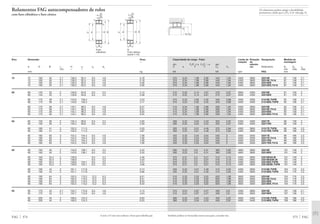 Capacidade de carga · Fator Limite de Rotação Designação Medida de
rotação de montagem
din. Fa/Fr Ϲ e Fa/Fr Ͼ e est. referên-
C e Y Y C0 Y0 cia Rolamento D1 D2 rg
min máx máx
kN kN rpm FAG mm
375 FAG
375 0,34 1,99 2,96 440 1,94 4300 3800 22315E 87 148 2,1
375 0,34 1,99 2,96 440 1,94 4300 3800 22315E.T41A 87 148 2,1
375 0,34 1,99 2,96 440 1,94 4300 3800 22315EK 87 148 2,1
375 0,34 1,99 2,96 440 1,94 4300 3800 22315EK.T41A 87 148 2,1
212 0,22 3,14 4,67 270 3,07 5600 4300 22216E 91 129 2
212 0,22 3,14 4,67 270 3,07 5600 4300 22216EK 91 129 2
275 0,23 2,92 4,35 340 2,86 4500 4000 21316E.TVPB 92 158 2,1
275 0,23 2,92 4,35 340 2,86 4500 4000 21316EK.TVPB 92 158 2,1
415 0,34 1,99 2,96 500 1,94 4300 3600 22316E 92 158 2,1
415 0,34 1,99 2,96 500 1,94 4300 3600 22316E.T41A 92 158 2,1
415 0,34 1,99 2,96 500 1,94 4300 3600 22316EK 92 158 2,1
415 0,34 1,99 2,96 500 1,94 4300 3600 22316EK.T41A 92 158 2,1
260 0,22 3,04 4,53 325 2,97 5300 4000 22217E 96 139 2
260 0,22 3,04 4,53 325 2,97 5300 4000 22217EK 96 139 2
305 0,22 3,01 4,48 375 2,94 4300 3800 21317E.TVPB 99 166 2,5
305 0,22 3,01 4,48 375 2,94 4300 3800 21317EK.TVPB 99 166 2,5
455 0,33 2,04 3,04 540 2 4000 3200 22317E 99 166 2,5
455 0,33 2,04 3,04 540 2 4000 3200 22317E.T41A 99 166 2,5
455 0,33 2,04 3,04 540 2 4000 3200 22317EK 99 166 2,5
455 0,33 2,04 3,04 540 2 4000 3200 22317EK.T41A 99 166 2,5
285 0,23 2,9 4,31 360 2,83 4800 3800 22218E 101 149 2
285 0,23 2,9 4,31 360 2,83 4800 3800 22218EK 101 149 2
375 0,31 2,2 3,27 510 2,15 4300 2800 23218EAS.M 101 149 2
375 0,31 2,2 3,27 510 2,15 4300 2800 23218EASK.M 101 149 2
375 0,31 2,2 3,27 510 2,15 4300 2800 23218ES.TVPB 101 149 2
375 0,31 2,2 3,27 510 2,15 4300 2800 23218ESK.TVPB 101 149 2
335 0,22 3,01 4,48 415 2,94 4300 3600 21318E.TVPB 104 176 2,5
335 0,22 3,01 4,48 415 2,94 4300 3600 21318EK.TVPB 104 176 2,5
510 0,33 2,03 3,02 620 1,98 3600 3000 22318E 104 176 2,5
510 0,33 2,03 3,02 620 1,98 3600 3000 22318E.T41A 104 176 2,5
510 0,33 2,03 3,02 620 1,98 3600 3000 22318EK 104 176 2,5
510 0,33 2,03 3,02 620 1,98 3600 3000 22318EK.T41A 104 176 2,5
315 0,24 2,87 4,27 400 2,8 4500 3600 22219E 107 158 2,1
315 0,24 2,87 4,27 400 2,8 4500 3600 22219EK 107 158 2,1
360 0,22 3,04 4,53 450 2,97 4000 3400 21319E.TVPB 109 186 2,5
360 0,22 3,04 4,53 450 2,97 4000 3400 21319EK.TVPB 109 186 2,5
Também podem ser fornecidas outras execuções, consulte-nos.
rg
rg
D1 D2
Os rolamentos podem atingir a durabilidade
permanente, desde que C0/P0* м 8, vide pág. 41.
Rolamentos FAG autocompensadores de rolos
com furo cilíndrico e furo cônico
Furo K
cilíndrico Furo cônico
(cone 1:12)
Eixo Dimensão Peso
Ϸ
d D B rs H J1 ns ds
min Ϸ Ϸ
mm kg
FAG 374
75 75 160 55 2,1 136,3 92,4 9,5 4,8 5,18
75 160 55 2,1 136,3 92,4 9,5 4,8 5,18
75 160 55 2,1 136,3 92,5 9,5 4,8 5,06
75 160 55 2,1 136,3 92,5 9,5 4,8 5,06
80 80 140 33 2 126,8 94,8 6,5 3,2 2,13
80 140 33 2 126,8 94,8 6,5 3,2 2,08
80 170 39 2,1 143,6 105,4 4,23
80 170 39 2,1 143,6 105,4 4,17
80 170 58 2,1 145,1 98,3 9,5 4,8 6,27
80 170 58 2,1 145,1 98,3 9,5 4,8 6,27
80 170 58 2,1 145,1 98,3 9,5 4,8 6,05
80 170 58 2,1 145,1 98,3 9,5 4,8 6,05
85 85 150 36 2 135,4 99,8 6,5 3,2 2,65
85 150 36 2 135,4 99,8 6,5 3,2 2,59
85 180 41 3 152,5 111,3 5,03
85 180 41 3 152,5 111,3 4,87
85 180 60 3 154,2 104,4 9,5 4,8 7,06
85 180 60 3 154,2 104,4 9,5 4,8 7,06
85 180 60 3 154,2 104,4 9,5 4,8 7,06
85 180 60 3 154,2 104,4 9,5 4,8 7,06
90 90 160 40 2 143,9 106,1 6,5 3,2 3,43
90 160 40 2 143,9 106,1 6,5 3,2 3,35
90 160 52,4 2 139,9 6,5 3,2 4,46
90 160 52,4 2 139,9 6,5 3,2 4,34
90 160 52,4 2 139,9 104,1 6,5 3,2 4,27
90 160 52,4 2 139,9 104,1 6,5 3,2 4,08
90 190 43 3 161,1 117,8 5,74
90 190 43 3 161,1 117,8 5,66
90 190 64 3 162,5 110,2 12,2 6,3 8,51
90 190 64 3 162,5 110,2 12,2 6,3 8,51
90 190 64 3 162,5 110,2 12,2 6,3 8,33
90 190 64 3 162,5 110,2 12,2 6,3 8,33
95 95 170 43 2,1 152,7 112,6 9,5 4,8 4,13
95 170 43 2,1 152,7 112,6 9,5 4,8 4,04
95 200 45 3 169,5 124,3 6,63
95 200 45 3 169,5 124,3 6,53
A série 213 não tem ranhura e furos para lubrificação
rs
B
rs
DHJ1 d
ds
ns
J1 d
B
rs
DH
ds
ns
 