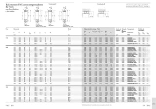 Capacidade de carga · Fator Limite de Rotação Designação Medida de
rotação de montagem
din. Fa/Fr Ϲ e Fa/Fr Ͼ e est. referên-
C e Y Y C0 Y0 cia Rolamento D1 D2 rg
min máx máx
kN kN rpm FAG mm
379 FAG
800 0,33 2,07 3,09 1060 2,03 2600 2200 22322ED 124 226 2,5
800 0,33 2,07 3,09 1060 2,03 2600 2200 22322ED.T41A 124 226 2,5
800 0,33 2,07 3,09 1060 2,03 2600 2200 22322EDK 124 226 2,5
800 0,33 2,07 3,09 1060 2,03 2600 2200 22322EDK.T41A 124 226 2,5
830 0,43 1,57 2,34 1080 1,53 2600 23322AS.MA.T41A 124 226 2,5
360 0,22 3,04 4,53 570 2,97 4300 3000 23024EAS.M 128,8 171,2 2
360 0,22 3,04 4,53 570 2,97 4300 3000 23024EASK.M 128,8 171,2 2
360 0,22 3,04 4,53 570 2,97 4300 3000 23024ES.TVPB 128,8 171,2 2
360 0,22 3,04 4,53 570 2,97 4300 3000 23024ESK.TVPB 128,8 171,2 2
455 0,29 2,3 3,42 800 2,25 3000 2200 24024ES.TVPB 128,8 171,2 2
455 0,29 2,3 3,42 800 2,25 3000 2200 24024ESK30TVPB 128,8 171,2 2
405 0,32 2,09 3,11 710 2,04 2600 2400 24024S.MB 128,8 171,2 2
405 0,32 2,09 3,11 710 2,04 2600 2400 24024SK30MB 128,8 171,2 2
530 0,28 2,39 3,56 780 2,34 3400 2400 23124EAS.M 131 189 2
530 0,28 2,39 3,56 780 2,34 3400 2400 23124EASK.M 131 189 2
530 0,28 2,39 3,56 780 2,34 3400 2400 23124ES.TVPB 131 189 2
530 0,28 2,39 3,56 780 2,34 3400 2400 23124ESK.TVPB 131 189 2
655 0,37 1,84 2,74 1120 1,8 2200 1600 24124ES.TVPB 131 189 2
655 0,37 1,84 2,74 1120 1,8 2200 1600 24124ESK30TVPB 131 189 2
540 0,25 2,71 4,04 720 2,65 3400 2800 22224E 132 203 2,1
540 0,25 2,71 4,04 720 2,65 3400 2800 22224EK 132 203 2,1
680 0,33 2,03 3,02 1000 1,98 2800 1900 23224EAS.M 132 203 2
680 0,33 2,03 3,02 1000 1,98 2800 1900 23224EASK.M 132 203 2
680 0,33 2,03 3,02 1000 1,98 2800 1900 23224ES.TVPB 132 203 2
680 0,33 2,03 3,02 1000 1,98 2800 1900 23224ESK.TVPB 132 203 2
900 0,33 2,06 3,06 1140 2,01 2600 2000 22324ED 134 246 2,5
900 0,33 2,06 3,06 1140 2,01 2600 2000 22324ED.T41A 134 246 2,5
900 0,33 2,06 3,06 1140 2,01 2600 2000 22324EDK 134 246 2,5
900 0,33 2,06 3,06 1140 2,01 2600 2000 22324EDK.T41A 134 246 2,5
1020 0,45 1,5 2,23 1430 1,46 2400 23324AS.MA.T41A 134 246 2,5
455 0,23 2,95 4,4 720 2,89 3600 2600 23026EAS.M 138,8 191,2 2
455 0,23 2,95 4,4 720 2,89 3600 2600 23026EASK.M 138,8 191,2 2
455 0,23 2,95 4,4 720 2,89 3600 2600 23026ES.TVPB 138,8 191,2 2
455 0,23 2,95 4,4 720 2,89 3600 2600 23026ESK.TVPB 138,8 191,2 2
570 0,31 2,21 3,29 1020 2,16 2600 2000 24026ES.TVPB 138,8 191,2 2
570 0,31 2,21 3,29 1020 2,16 2600 2000 24026ESK30TVPB 138,8 191,2 2
500 0,34 1,99 2,96 900 1,94 2600 2200 24026S.MB 138,8 191,2 2
570 0,28 2,45 3,64 865 2,39 3000 2200 23126EAS.M 141 199 2
570 0,28 2,45 3,64 865 2,39 3000 2200 23126EASK.M 141 199 2
570 0,28 2,45 3,64 865 2,39 3000 2200 23126ES.TVPB 141 199 2
570 0,28 2,45 3,64 865 2,39 3000 2200 23126ESK.TVPB 141 199 2
Também podem ser fornecidas outras execuções, consulte-nos.
rg
rg
D1 D2
Os rolamentos podem atingir a durabilidade
permanente, desde que C0/P0* м 8, vide pág. 41.
Rolamentos FAG autocompensadores
de rolos
com furo cilíndrico
e furo cônico
Furo K, K30 Furo K, K30
cilíndrico Furo cônico cilíndrico Furo cônico
(cone 1:12 ou 1:30) (cone 1:12 ou 1:30)
Eixo Dimensão Peso
Ϸ
d D B rs H J1 ns ds
min Ϸ Ϸ
mm kg
FAG 378
110 110 240 80 3 204,9 143 15 8 17,7
110 240 80 3 204,9 143 15 8 17,7
110 240 80 3 204,9 143 15 8 17,4
110 240 80 3 204,9 143 15 8 17,4
110 240 92,1 3 200,1 12,2 6,3 21,3
120 120 180 46 2 164,7 6,5 3,2 4,17
120 180 46 2 164,7 6,5 3,2 4,09
120 180 46 2 164,7 133,1 6,5 3,2 3,86
120 180 46 2 164,7 133,1 6,5 3,2 3,67
120 180 60 2 160,4 132 6,5 3,2 5,65
120 180 60 2 160,4 132 6,5 3,2 5,3
120 180 60 2 159,9 6,5 3,2 5,46
120 180 60 2 159,9 6,5 3,2 5,35
120 200 62 2 177,3 9,5 4,8 7,7
120 200 62 2 177,3 9,5 4,8 7,57
120 200 62 2 177,3 136,2 9,5 4,8 7,39
120 200 62 2 177,3 136,2 9,5 4,8 7,06
120 200 80 2 170,6 136,3 6,5 3,2 11,6
120 200 80 2 170,6 136,3 6,5 3,2 11,5
120 215 58 2,1 191,9 141,8 12,2 6,3 8,84
120 215 58 2,1 191,9 141,8 12,2 6,3 8,84
120 215 76 2,1 185,5 9,5 4,8 12,1
120 215 76 2,1 185,5 9,5 4,8 11,4
120 215 76 2,1 185,5 139,1 9,5 4,8 11,5
120 215 76 2,1 185,5 139,1 9,5 4,8 11,1
120 260 86 3 222,4 150,7 15 8 22,5
120 260 86 3 222,4 150,7 15 8 22,5
120 260 86 3 222,4 150,7 15 8 22,1
120 260 86 3 222,4 150,7 15 8 22,1
120 260 106 3 215 12,2 6,3 29,1
130 130 200 52 2 182,3 9,5 4,8 6,45
130 200 52 2 182,3 9,5 4,8 5,7
130 200 52 2 182,3 145,9 9,5 4,8 5,61
130 200 52 2 182,3 145,9 9,5 4,8 5,42
130 200 69 2 176,9 144,7 6,5 3,2 7,72
130 200 69 2 176,9 144,7 6,5 3,2 7,57
130 200 69 2 175,6 6,5 3,2 8,22
130 210 64 2 187,3 9,5 4,8 8,45
130 210 64 2 187,3 9,5 4,8 8,1
130 210 64 2 187,3 146 9,5 4,8 8,11
130 210 64 2 187,3 146 9,5 4,8 7,82
rs
B
rs
DHJ1 d
ds
ns
J1 d
B
rs
DH
ds
ns
B
ds
d DH
rs
rs
ns
B
d
rs
DH
ds
ns
Construção E Construção E
rg
rg
D1 D2
 