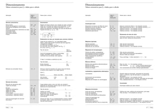 fL =
100
q1
fL1
3
+
q2
fL2
3
+
q3
fL3
3
+ ...
37 FAGFAG 36
Dimensionamento
Valores orientativos para fL e dados para o cálculo
Aplicação Valor fL Dados para o cálculo
a ser
alcançado
Veículos automotores Acionamento
Motocicletas 0,9 ... 1,6 Regime de torque máximo com rotação do motor, conside-
Carros de passageiros: acionamento 1 ... 1,3 rando-se o momento de torção a ser transmitido. O valor
Rolamentos protegidos contra sujeira: médio de fL é obtido dos valores individuais fL1,fL2 e fL3, ...
câmbio 0,7 ... 1 relativos às diferentes velocidades da caixa de câmbio por
Carros de passageiros: rolamentos de rodas 1,4 ... 2,2 frações de tempo q1, q2, q3 ... (%)
Caminhões leves 1,6 ... 2
Caminhões médios 1,8 ... 2,2
Caminhões pesados 2 ... 2,6
Ônibus 1,8 ... 2,8
Rolamentos de roda, por exemplo para veículos coletivos
Carga de eixo estática Kstat em velocidade média.
Valor fL médio (vide acima), resultante das três seguintes
condições de rodagem:
em linha reta, boa pista, com Kstat;
em linha reta, com pista irregular, com Kstat · fz
em curva, com Kstat · fz · m.
Tipo de veiculo fator fz
adicional
Carros de passageiros, ônibus, motocicletas 1,3
Furgão, caminhão, cavalos mecânicos 1,5
Caminhão fora de estrada, trator agrícola 1,5 ... 1,7
O fator m considera a aderência ao solo
Tipo de rodas m
Rodas dirigíveis 0,6
Rodas não dirigíveis 0,35
Motores de combustão interna 1,2 ... 2 Esforços máximos (pressão dos gases, força de inércia)
no ponto morto superior com carga máxima
Fator fz:
Sistema Motor ciclo Otto Motor Diesel
Dois tempos 0,35 0,5
Quatro tempos 0,3 0,4
Veículos ferroviários
Mancais de rolamentos para Carga estática sobre o eixo com fator de correção fz
vagões de extração 2,5 ... 3,5 (depende da velocidade máxima, tipo de veículo e super
estrutura da via permanente).
Bondes 3,5 ... 4
Vagões de passageiros 3 ... 3,5 Tipo de veículo fz
Vagões de carga 3 ... 3,5
Vagões de minério 3 ... 3,5 Vagões de minério,
Carros tração 3,5 ... 4 de extração, de siderurgia 1,2 ... 1,4
Locomotivas / rolamento externo 3,5 ... 4 Vagões de carga, de passageiros
Locomotivas / rolamento interno 4,5 ... 5 carros de tração, bondes 1,2 ... 1,5
Locomotivas 1,3 ... 1,8
Caixa de engrenagens de veículos 3 ... 4,5 Grupos de carga com os correspondentes números médios
ferroviários de rotação, valor fL médio (vide também acionamento de
veículos automotores).
3
Dimensionamento
Valores orientativos para fL e dados para o cálculo
Aplicação Valor fL Dados para o cálculo
a ser
alcançado
Construção naval
Rolamento de empuxo do hélice do navio 3 ... 4 Empuxo nominal da hélice, n° de rotações nominal
Rolamento do eixo da hélice do navio 4 ... 6 Peso proporcional do eixo, n° de rotações nominal, fz = 2
Grandes redutores marítimos 2,5 ... 3,7 Potência nominal, n° de rotações nominal
Pequenos redutores marítimos 2 ... 3 Potência nominal, n° de rotações nominal
Reversores para barcos 1,5 ... 2,5 Potência nominal, n° de rotações nominal
Rolamentos do leme do navio
Solicitados estaticamente por: esforço do leme,
peso do leme, esforço de acionamento
Máquinas agrícolas
Tratores agrícolas 1,5 ... 2 Vide veículos automotores
Máquinas automotrizes 1,5 ... 2 Vide veículos automotores
Máquinas de uso sazonal 1 ... 1,5 Potência máxima, n° de rotações nominal
Maquinaria de terraplanagem
Tratores de esteira, carregadeiras 2 ... 2,5 Vide veículos automotores
Escavadeiras/mecanismo propulsor 1 ... 1,5 Valor médio de acionamento hidroestático
Escavadeiras/mecanismo giratório 1,5 ... 2 Número médio de rotações
Rolos compressores vibratórios,
compactadores 1,5 ... 2,5 Força centrífuga · fz (fator adicional fz = 1,1 ... 1,3)
Excitadores 1 ... 1,5
Motores elétricos
Motores para aparelhos eletrodomésticos 1,5 ... 2 Peso do rotor · fz; n° de rotações nominal
Motores de série 3,5 ... 4,5 Fator adicional fz = 1,5 ... 2 para motores estacionários
Motores de grande porte 4 ... 5 fz = 1,5 ... 2,5 para motores de tração
Motores de tração 3 ... 3,5 Com acionamento por pinhão: esforços generalizados
Laminadores, equipamentos siderúrgicos
Laminadores 1 ... 3 Pressão média de laminação, velocidade de laminação
(Valor fL conforme o tipo de laminador e o programa de
laminação)
Acionamento de laminadores 3 ... 4 Potência nominal, n° de rotações nominal
Mesas de rolos 2,5 ... 3,5 Peso do material a laminar, choques, velocidade de laminação
Máquinas de fundição por centrifugação 3,5 ... 4,5 Peso, desbalanceamento, n° de rotações nominal
Convertedor
Solicitação estática por peso máximo
Máquinas-ferramenta
Fusos de tornos, de fresadoras 3 ... 4,5 Potência de corte, potência de acionamento, pré-carga
Fusos de furadeiras 3 ... 4 Peso da peça, n° de rotações em serviço
Fusos de retificadoras 2,5 ... 3,5
Fusos de porta-peças de retificadoras 3,5 ... 5
Caixas de engrenagem de
máquinas-ferramenta 3 ... 4 Potência nominal, n° de rotações nominal
Prensas/Volante 3,5 ... 4 Peso do volante, n° de rotações nominal
Prensas/eixo excêntrico 3 ... 3,5 Potência de prensagem, fração de tempo, n° de rotações nominal
Ferramentas elétricas e de ar comprimido 2 ... 3 Potência de corte e acionamento, n° de rotações nominal
 