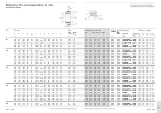 Os rolamentos podem atingir a durabilidade
permanente, desde que C0/P0* м 8, vide pág. 41.
D3 D4
b
rg
D2
Capacidade de carga · Fator Limite de Rotação Designação Medida de montagem
rotação de
din. Fa/Fr Ϲ e Fa/Fr Ͼ e est. refe-
C e Y Y C0 Y0 rência Rolamento Bucha de D2 D3 D4 b rg
fixação máx min máx min máx
kN kN rpm FAG FAG mm
409 FAG
465 0,31 2,15 3,2 655 2,1 3600 2400 23220EASK.M H2320 168 110 120 19 2,1
465 0,31 2,15 3,2 655 2,1 3600 2400 23220ESK.TVPB H2320 168 110 116 19 2,1
425 0,22 3,14 4,67 530 3,07 3600 3200 21320EK.TVPB H320 201 108 131 7 2,5
655 0,34 2 2,98 815 1,96 3000 2600 22320EDK H2320 201 110 124 7 2,5
655 0,34 2 2,98 815 1,96 3000 2600 22320EDK.T41A H2320 201 110 124 7 2,5
440 0,28 2,41 3,59 670 2,35 4000 2600 23122EASK.M H3122 169 117 127 7 2
440 0,28 2,41 3,59 670 2,35 4000 2600 23122ESK.TVPB H3122 169 117 124 7 2
455 0,25 2,71 4,04 585 2,65 4000 3000 22222EK H322 188 118 129 6 2,1
600 0,33 2,06 3,06 850 2,01 3000 2200 23222EASK.M H2322 188 121 130 17 2,1
600 0,33 2,06 3,06 850 2,01 3000 2200 23222ESK.TVPB H2322 188 121 129 17 2,1
510 0,21 3,24 4,82 640 3,16 3000 2800 21322EK.TVPB H322 226 118 146 9 2,5
800 0,33 2,07 3,09 1060 2,03 2600 2200 22322EDK H2322 226 121 135 7 2,5
800 0,33 2,07 3,09 1060 2,03 2600 2200 22322EDK.T41A H2322 226 121 135 7 2,5
360 0,22 3,04 4,53 570 2,97 4300 3000 23024EASK.M H3024 171,2 127 133 7 2
360 0,22 3,04 4,53 570 2,97 4300 3000 23024ESK.TVPB H3024 171,2 127 133 7 2
530 0,28 2,39 3,56 780 2,34 3400 2400 23124EASK.M H3124 189 128 139 7 2
530 0,28 2,39 3,56 780 2,34 3400 2400 23124ESK.TVPB H3124 189 128 136 7 2
540 0,25 2,71 4,04 720 2,65 3400 2800 22224EK H3124 203 128 141 11 2,1
680 0,33 2,03 3,02 1000 1,98 2800 1900 23224EASK.M H2324 203 131 141 17 2
680 0,33 2,03 3,02 1000 1,98 2800 1900 23224ESK.TVPB H2324 203 131 139 17 2
900 0,33 2,06 3,06 1140 2,01 2600 2000 22324EDK H2324 246 131 150 7 2,5
900 0,33 2,06 3,06 1140 2,01 2600 2000 22324EDK.T41A H2324 246 131 150 7 2,5
455 0,23 2,95 4,4 720 2,89 3600 2600 23026EASK.M H3026 191,2 137 146 8 2
455 0,23 2,95 4,4 720 2,89 3600 2600 23026ESK.TVPB H3026 191,2 137 145 8 2
570 0,28 2,45 3,64 865 2,39 3000 2200 23126EASK.M H3126 199 138 149 8 2
570 0,28 2,45 3,64 865 2,39 3000 2200 23126ESK.TVPB H3126 199 138 145 8 2
630 0,26 2,62 3,9 880 2,56 3000 2600 22226EK H3126 216 138 151 8 2,5
765 0,33 2,07 3,09 1140 2,03 2600 1800 23226EASK.M H2326 216 142 152 21 2,5
765 0,33 2,07 3,09 1140 2,03 2600 1800 23226ESK.TVPB H2326 216 142 150 21 2,5
1040 0,33 2,06 3,06 1340 2,01 2400 1900 22326EDK H2326 263 142 162 8 3
1040 0,33 2,06 3,06 1340 2,01 2400 1900 22326EDK.T41A H2326 263 142 162 8 3
480 0,22 3,07 4,57 780 3 3600 2400 23028EASK.M H3028 201,2 147 155 8 2
480 0,22 3,07 4,57 780 3 3600 2400 23028ESK.TVPB H3028 201,2 147 155 8 2
Também podem ser fornecidas outras execuções, consulte-nos.
Rolamentos FAG autocompensadores de rolos
com bucha de fixação
Eixo Dimensão Peso
Ϸ
Rola- Bucha
d d1 D B rs H J1 ns ds Dm l c mento de
min Ϸ Ϸ Ϸ fixação
mm kg
FAG 408
90 100 90 180 60,3 2,1 156,7 9,5 4,8 130 97 20 6,25 2,17
100 90 180 60,3 2,1 156,7 116,7 9,5 4,8 130 97 20 6,13 2,17
100 90 215 47 3 182 131,9 130 71 20 8,08 1,73
100 90 215 73 3 183,3 124 12,2 6,3 130 97 20 12,7 2,17
100 90 215 73 3 183,3 124 12,2 6,3 130 97 20 12,7 2,17
100 110 100 180 56 2 159,9 9,5 4,8 145 81 21 5,1 2,23
110 100 180 56 2 159,9 124,7 9,5 4,8 145 81 21 4,95 2,23
110 100 200 53 2,1 178,7 129,4 9,5 4,8 145 77 21 6,82 2,16
110 100 200 69,8 2,1 172,7 9,5 4,8 145 105 21 9,32 2,74
110 100 200 69,8 2,1 172,7 129,1 9,5 4,8 145 105 21 8,82 2,74
110 100 240 50 3 202,5 146,4 145 77 21 10,9 2,16
110 100 240 80 3 204,9 143 15 8 145 105 21 17,4 2,74
110 100 240 80 3 204,9 143 15 8 145 105 21 17,4 2,74
110 120 110 180 46 2 164,7 6,5 3,2 145 72 22 4,09 1,95
120 110 180 46 2 164,7 133,1 6,5 3,2 145 72 22 3,67 1,95
120 110 200 62 2 177,3 9,5 4,8 155 88 22 7,57 2,61
120 110 200 62 2 177,3 136,2 9,5 4,8 155 88 22 7,06 2,61
120 110 215 58 2,1 191,9 141,8 12,2 6,3 155 88 22 8,84 2,61
120 110 215 76 2,1 185,5 9,5 4,8 155 112 22 11,4 3,18
120 110 215 76 2,1 185,5 139,1 9,5 4,8 155 112 22 11,1 3,18
120 110 260 86 3 222,4 150,7 15 8 155 112 22 22,1 3,18
120 110 260 86 3 222,4 150,7 15 8 155 112 22 22,1 3,18
115 130 115 200 52 2 182,3 9,5 4,8 155 80 23 5,7 2,9
130 115 200 52 2 182,3 145,9 9,5 4,8 155 80 23 5,42 2,9
130 115 210 64 2 187,3 9,5 4,8 165 92 23 8,1 3,63
130 115 210 64 2 187,3 146 9,5 4,8 165 92 23 7,82 3,63
130 115 230 64 3 205,1 151,7 12,2 6,3 165 92 23 10,9 3,63
130 115 230 80 3 199,3 9,5 4,8 165 121 23 13,6 4,9
130 115 230 80 3 199,3 150 9,5 4,8 165 121 23 12,6 4,9
130 115 280 93 4 240 162,2 17,7 9,5 165 121 23 27,4 4,9
130 115 280 93 4 240 162,2 17,7 9,5 165 121 23 27,4 4,9
125 140 125 210 53 2 192,3 9,5 4,8 165 82 24 6 3,25
140 125 210 53 2 192,3 155,4 9,5 4,8 165 82 24 5,81 3,25
A série 213 não tem ranhura e furos para lubrificação
DH
c B
Dm d1
rs
d
l
J1
ds
ns
 