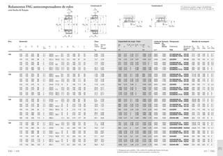 Os rolamentos podem atingir a durabilidade
permanente, desde que C0/P0* м 8, vide pág. 41.
D3 D4
b
rg
D2
Capacidade de carga · Fator Limite de Rotação Designação Medida de montagem
rotação de
din. Fa/Fr Ϲ e Fa/Fr Ͼ e est. refe-
C e Y Y C0 Y0 rência Rolamento Bucha de D2 D3 D4 b rg
fixação*) máx min máx min máx
kN kN rpm FAG FAG mm
411 FAG
640 0,27 2,49 3,71 1000 2,43 2800 1900 23128EASK.M H3128 213 149 159 8 2,1
640 0,27 2,49 3,71 1000 2,43 2800 1900 23128ESK.TVPB H3128 213 149 157 8 2,1
735 0,25 2,67 3,97 1020 2,61 2400 2400 22228EK H3128 236 149 164 8 2,5
915 0,33 2,04 3,04 1370 2 2400 1600 23228EASK.M H2328 236 152 162 22 2,5
915 0,33 2,04 3,04 1370 2 2400 1600 23228ESK.TVPB H2328 236 152 162 22 2,5
1220 0,34 2 2,98 1600 1,96 2200 1700 22328EDK H2328 283 152 169 8 3
1220 0,34 2 2,98 1600 1,96 2200 1700 22328EDK.T41A H2328 283 152 169 8 3
530 0,22 3,1 4,62 865 3,03 3400 2200 23030EASK.M H3030 214,8 158 166 8 2,1
530 0,22 3,1 4,62 865 3,03 3400 2200 23030ESK.TVPB H3030 214,8 158 166 8 2,1
850 0,29 2,32 3,45 1320 2,26 2600 1700 23130EASK.M H3130 238 160 170 8 2,1
850 0,29 2,32 3,45 1320 2,26 2600 1700 23130ESK.TVPB H3130 238 160 170 8 2,1
850 0,25 2,69 4 1200 2,63 2600 2000 22230EK H3130 256 160 177 15 2,5
1080 0,33 2,02 3 1630 1,97 2200 1400 23230EASK.M H2330 256 163 174 20 2,5
1080 0,33 2,02 3 1630 1,97 2200 1400 23230ESK.TVPB H2330 256 163 174 20 2,5
1370 0,33 2,02 3 1830 1,97 2000 1500 22330EDK H2330 303 163 185 8 3
1370 0,33 2,02 3 1830 1,97 2000 1500 22330EDK.T41A H2330 303 163 185 8 3
600 0,22 3,1 4,62 1000 3,03 2800 2000 23032EASK.M H3032 229,8 168 177 8 2,1
600 0,22 3,1 4,62 1000 3,03 2800 2000 23032ESK.TVPB H3032 229,8 168 177 8 2,1
980 0,29 2,32 3,45 1530 2,26 2400 1600 23132EASK.M H3132 258 170 183 8 2,1
980 0,29 2,32 3,45 1530 2,26 2400 1600 23132ESK.TVPB H3132 258 170 183 8 2,1
965 0,26 2,64 3,93 1370 2,58 2600 1900 22232EK H3132 276 170 190 14 2,5
1220 0,34 2 2,98 1900 1,96 2200 1300 23232EASK.M H2332 276 174 186 18 2,5
1220 0,34 2 2,98 1900 1,96 2200 1300 23232ESK.TVPB H2332 276 174 186 18 2,5
1430 0,37 1,8 2,69 1900 1,76 2000 1500 22332K.MB H2332 323 174 191 8 3
735 0,23 2,98 4,44 1200 2,92 2600 1900 23034EASK.M H3034 249,8 179 190 8 2,1
735 0,23 2,98 4,44 1200 2,92 2600 1900 23034ESK.TVPB H3034 249,8 179 189 8 2,1
850 0,34 2 2,97 1560 1,95 2000 1500 24034BSK30MB H24034 249,8 174 188 14 2,1
1020 0,28 2,37 3,53 1660 2,32 2400 1500 23134EASK.M H3134 268 180 193 8 2,1
1020 0,28 2,37 3,53 1660 2,32 2400 1500 23134ESK.TVPB H3134 268 180 193 8 2,1
1100 0,26 2,6 3,87 1530 2,54 2400 1800 22234EK H3134 293 180 199 10 3
1370 0,33 2,03 3,02 2120 1,98 2000 1200 23234EASK.M H2334 293 185 199 18 3
1370 0,33 2,03 3,02 2120 1,98 2000 1200 23234ESK.TVPB H2334 293 185 199 18 3
1600 0,37 1,83 2,72 2120 1,79 1800 1400 22334K.MB H2334 343 185 204 8 3
*) Designação para pedidos, vide a tabela de medidas das buchas de fixação
Também podem ser fornecidas outras execuções, consulte-nos.
D3 D4
b
rg
D2
Rolamentos FAG autocompensadores de rolos
com bucha de fixação
Eixo Dimensão Peso
Ϸ
Rola- Bucha
d d1 D B rs H J1 ns ds Dm l c mento de
min Ϸ Ϸ Ϸ fixação
mm kg
FAG 410
125 140 125 225 68 2,1 200,9 9,5 4,8 180 97 24 9,66 4,33
140 125 225 68 2,1 200,9 157,1 9,5 4,8 180 97 24 9,46 4,33
140 125 250 68 3 223,4 164,9 12,2 6,3 180 97 24 13,7 4,33
140 125 250 88 3 215,9 12,2 6,3 180 131 24 17,6 5,94
140 125 250 88 3 215,9 162 12,2 6,3 180 131 24 17,1 5,94
140 125 300 102 4 255,7 173,4 17,7 9,5 180 131 24 34,4 5,94
140 125 300 102 4 255,7 173,4 17,7 9,5 180 131 24 34,4 5,94
135 150 135 225 56 2,1 206,3 9,5 4,8 180 87 26 7,33 3,98
150 135 225 56 2,1 206,3 166,6 9,5 4,8 180 87 26 7,29 3,98
150 135 250 80 2,1 220,8 12,2 6,3 195 111 26 15,8 5,49
150 135 250 80 2,1 220,8 170,1 12,2 6,3 195 111 26 14,5 5,49
150 135 270 73 3 240,8 177,9 15 8 195 111 26 17,8 5,49
150 135 270 96 3 232,6 12,2 6,3 195 139 26 22,9 6,71
150 135 270 96 3 232,6 174 12,2 6,3 195 139 26 22,3 6,71
150 135 320 108 4 273,2 185,3 17,7 9,5 195 139 26 41,2 6,71
150 135 320 108 4 273,2 185,3 17,7 9,5 195 139 26 41,2 6,71
140 160 140 240 60 2,1 219,9 12,2 6,3 190 93 28 9,4 5,33
160 140 240 60 2,1 219,9 177 12,2 6,3 190 93 28 8,67 5,33
160 140 270 86 2,1 238,3 15 8 210 119 28 18,6 7,57
160 140 270 86 2,1 238,3 183,2 15 8 210 119 28 18,4 7,57
160 140 290 80 3 258,3 190,9 15 8 210 119 28 22,4 7,57
160 140 290 104 3 249,3 15 8 210 147 28 28,5 9,65
160 140 290 104 3 249,3 186,7 15 8 210 147 28 27,7 9,65
160 140 340 114 4 288,3 17,7 9,5 210 147 28 50,1 9,65
150 170 150 260 67 2,1 237,2 12,2 6,3 200 101 29 12 6,08
170 150 260 67 2,1 237,2 189,8 12,2 6,3 200 101 29 11,9 6,08
170 150 260 90 2,1 228,8 9,5 4,8 200 130 29 16,5 7,07
170 150 280 88 2,1 248,1 15 8 220 122 29 19,5 8,87
170 150 280 88 2,1 248,1 193,4 15 8 220 122 29 19,9 8,87
170 150 310 86 4 275,4 199,8 17,7 9,5 220 122 29 27,1 8,87
170 150 310 110 4 267,4 15 8 220 154 29 34,6 10,2
170 150 310 110 4 267,4 199,8 15 8 220 154 29 33,1 10,2
170 150 360 120 4 304,1 17,7 9,5 220 154 29 56,9 10,2
DH
c B
Dm d1
rs
d
l
J1
ds
ns
Construção E
Dm d1 DH
c B
d
l
rs
ds
ns
Construção E
 