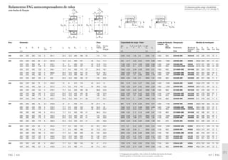 Os rolamentos podem atingir a durabilidade
permanente, desde que C0/P0* м 8, vide pág. 41.
Capacidade de carga · Fator Limite de Rotação Designação Medida de montagem
rotação de
din. Fa/Fr Ϲ e Fa/Fr Ͼ e est. refe-
C e Y Y C0 Y0 rência Rolamento Bucha de D2 D3 D4 b rg
fixação*) máx min máx min máx
kN kN rpm FAG FAG mm
415 FAG
2320 0,35 1,95 2,9 3350 1,91 1300 950 22344K.MB H2344X 440 236 272 10 4
640 0,17 4,05 6,04 1370 3,96 1500 1300 23948K.MB H3948 309,8 250 261 11 2,1
1160 0,25 2,74 4,08 2200 2,68 1400 1300 23048K.MB H3048 347,6 251 268 11 2,5
1500 0,32 2,1 3,13 2900 2,06 1300 950 24048BK30MB H24048 347,6 245 263 19 2,5
1860 0,33 2,06 3,06 3250 2,01 1300 950 23148BK.MB H3148X 383 254 276 11 3
1960 0,29 2,35 3,5 3050 2,3 1300 1200 22248BK.MB H3148X 423 254 283 19 3
2450 0,37 1,8 2,69 4250 1,76 1300 750 23248BK.MB H2348X 423 257 284 6 3
2650 0,35 1,95 2,9 3900 1,91 1500 850 22348K.MB H2348X 480 257 296 11 4
930 0,19 3,54 5,27 1930 3,46 1400 1200 23952K.MB H3952 349,8 270 285 11 2,1
1500 0,26 2,64 3,93 2800 2,58 1300 1200 23052K.MB H3052X 385,4 272 291 13 3
2200 0,33 2,03 3,02 4000 1,98 1200 850 23152K.MB H3152X 423 276 302 11 3
2240 0,29 2,32 3,45 3450 2,26 1100 1100 22252BK.MB H3152X 460 276 308 25 4
2900 0,37 1,8 2,69 4900 1,76 1100 670 23252BK.MB H2352X 460 278 309 2 4
3000 0,34 2 2,98 4400 1,96 1100 800 22352K.MB H2352X 514 278 322 11 5
965 0,18 3,76 5,59 2040 3,67 1300 1100 23956K.MB H3956 369,8 290 303 12 2,1
1560 0,25 2,74 4,08 3000 2,68 1300 1100 23056BK.MB H3056 405,4 292 310 12 3
2000 0,33 2,04 3,04 4000 2 1100 800 24056BK30MB H24056 405,4 286 307 21 3
2360 0,32 2,12 3,15 4400 2,07 1100 800 23156BK.MB H3156X 440 296 321 12 4
2360 0,28 2,43 3,61 3650 2,37 1100 1000 22256BK.MB H3156X 480 296 324 28 4
3000 0,36 1,86 2,77 5300 1,82 1100 630 23256K.MB H2356X 480 299 329 11 4
3550 0,33 2,03 3,02 5400 1,98 950 670 22356K.MB H2356X 554 299 349 12 5
1270 0,2 3,42 5,09 2650 3,34 1200 1000 23960BK.MB H3960 407,6 311 329 12 2,5
1960 0,25 2,69 4 3650 2,63 1100 950 23060K.MB H3060 445,4 313 337 12 3
2650 0,33 2,06 3,06 4900 2,01 1100 700 23160BK.MB H3160 480 318 347 12 4
2750 0,27 2,47 3,67 4400 2,41 1000 900 22260K.MB H3160 520 318 352 32 4
3450 0,37 1,83 2,72 6200 1,79 1000 560 23260K.MB H3260 520 321 353 12 4
1320 0,19 3,62 5,39 2750 3,54 1100 950 23964K.MB H3964 427,6 332 349 12 2,5
2040 0,25 2,74 4,08 4000 2,68 1100 900 23064K.MB H3064 465,4 334 357 13 3
*) Designação para pedidos, vide a tabela de medidas das buchas de fixação
Também podem ser fornecidas outras execuções, consulte-nos.
D3 D4
b
rg
D2 D3 D4
b
rg
D2
Eixo Dimensão Peso
Ϸ
Rola- Bucha
d d1 D B rs H ns ds Dm l c c1 mento de
min Ϸ Ϸ Ϸ fixação
mm kg
FAG 414
200 220 200 460 145 5 391,1 23,5 12,5 280 186 35 114 17,5
220 240 220 320 60 2,1 297,8 12,2 6,3 290 101 45 13,4 11,7
240 220 360 92 3 322,1 15 8 290 133 45 31,9 13,4
240 220 360 118 3 318,9 12,2 6,3 290 167 45 42,5 14,9
240 220 400 128 4 346,1 17,7 9,5 300 172 37 65,3 18,1
240 220 440 120 4 380,6 23,5 12,5 300 172 37 81,2 18,1
240 220 440 160 4 371 23,5 12,5 300 199 37 105 20,6
240 220 500 155 5 420 23,5 12,5 300 199 37 145 20,6
240 260 240 360 75 2,1 330,5 15 8 310 116 45 22,4 14
260 240 400 104 4 357,2 17,7 9,5 310 145 45 46,2 15,6
260 240 440 144 4 379,7 17,7 9,5 330 190 39 89,6 22,9
260 240 480 130 5 415,3 23,5 12,5 330 190 39 106 22,9
260 240 480 174 5 405,4 23,5 12,5 330 211 39 136 25,1
260 240 540 165 6 452,1 23,5 12,5 330 211 39 177 25,1
260 280 260 380 75 2,1 349,9 15 8 330 121 49 24,7 15
280 260 420 106 4 376,4 17,7 9,5 330 152 49 50,3 18
280 260 420 140 4 369,4 12,2 6,3 330 195 49 69,3 20,2
280 260 460 146 5 401,4 17,7 9,5 350 195 41 96,4 25,4
280 260 500 130 5 435,2 23,5 12,5 350 195 41 110 25,4
280 260 500 176 5 426,3 23,5 12,5 350 224 41 153 28,8
280 260 580 175 6 489,3 23,5 12,5 350 224 41 224 28,8
280 300 280 420 90 3 384,6 17,7 9,5 360 140 53 39,1 20,3
300 280 460 118 4 412,6 17,7 9,5 360 168 53 72,2 23,2
300 280 500 160 5 434,7 17,7 9,5 380 208 53 123 29,9
300 280 540 140 5 468,8 23,5 12,5 380 208 53 136 29,9
300 280 540 192 5 458,6 23,5 12,5 380 240 53 192 34,1
300 320 300 440 90 3 406,2 17,7 9,5 380 140 56 41 21,5
320 300 480 121 4 432,6 17,7 9,5 380 171 56 77,1 25,1
Rolamentos FAG autocompensadores de rolos
com bucha de fixação
Dm d1 DH
c B
d
l
rs
ds
ns
d1
B
DHd
l
rs
Dm
ds
ns
c1
 
