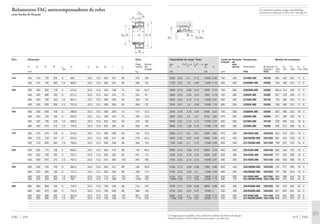 Os rolamentos podem atingir a durabilidade
permanente, desde que C0/P0* м 8, vide pág. 41.
Capacidade de carga · Fator Limite de Rotação Designação Medida de montagem
rotação de
din. Fa/Fr Ϲ e Fa/Fr Ͼ e est. refe-
C e Y Y C0 Y0 rência Rolamento Bucha de D2 D3 D4 b rg
fixação*) máx min máx min máx
kN kN rpm FAG FAG mm
419 FAG
5200 0,32 2,1 3,13 10400 2,06 700 430 23188K.MB H3188 694 463 504 17 5
7100 0,37 1,8 2,69 13400 1,76 630 320 23288BK.MB H3288 758 469 516 17 6
2280 0,18 3,85 5,73 5400 3,76 750 600 23992BK.MB H3992 605,4 474 500 17 3
3650 0,24 2,84 4,23 7650 2,78 700 560 23092K.MB H3092 657 478 509 17 5
5850 0,32 2,12 3,15 11600 2,07 630 400 23192K.MB H3192 728 484 533 17 6
7800 0,37 1,8 2,69 15000 1,76 600 300 23292K.MB H3292 798 490 541 17 6
2550 0,18 3,76 5,59 6000 3,67 700 560 23996BK.MB H3996 632 496 523 18 4
3800 0,23 2,9 4,31 8150 2,83 670 530 23096K.MB H3096 677 499 529 18 5
6300 0,32 2,12 3,15 12700 2,07 630 360 23196K.MB H3196 758 505 554 18 6
8800 0,37 1,83 2,72 17000 1,79 600 260 23296K.MB H3296 838 512 568 18 6
2600 0,17 3,9 5,81 6300 3,81 670 530 239/500K.MB H39/500 652 516 543 18 4
3900 0,22 3,01 4,48 8500 2,94 670 530 230/500BK.MB H30/500 697 519 550 18 5
7100 0,32 2,1 3,13 14300 2,06 600 340 231/500BK.MB H31/500 798 527 578 18 6
2850 0,18 3,85 5,73 6800 3,76 630 500 239/530K.MB H39/530 692 546 576 18 4
4400 0,22 3,04 4,53 9500 2,97 600 480 230/530K.MB H30/530 757 550 589 18 5
7350 0,32 2,12 3,15 15300 2,07 560 320 231/530K.MB H31/530 838 558 609 18 6
3100 0,17 3,95 5,88 7650 3,86 600 450 239/560BK.MB H39/560 732 577 609 18 4
5100 0,23 2,95 4,4 11000 2,89 560 450 230/560BK.MB H30/560 797 581 619 18 5
8150 0,31 2,21 3,29 16600 2,16 530 300 231/560K.MB H31/560 888 589 644 18 6
10600 0,38 1,77 2,64 22400 1,73 480 170 241/560BK30MB H241/560 888 573 634 34 6
3450 0,17 3,95 5,88 8650 3,86 560 430 239/600BK.MB H39/600 782 618 653 20 4
5700 0,22 3,07 4,57 12500 3 530 400 230/600BK.MB H30/600 847 622 661 20 5
9000 0,31 2,2 3,27 19300 2,15 500 260 231/600K.MB H31/600 948 629 693 20 6
11600 0,38 1,79 2,67 26000 1,75 450 150 241/600BK30MB H241/600 948 614 678 37 6
*) Designação para pedidos, vide a tabela de medidas das buchas de fixação
Também podem ser fornecidas outras execuções, consulte-nos.
Rolamentos FAG autocompensadores de rolos
com bucha de fixação
Eixo Dimensão Peso
Ϸ
Rola- Bucha
d d1 D B rs H ns ds Dm l c1 mento de
min Ϸ Ϸ fixação
mm kg
FAG 418
410 440 410 720 226 6 626 23,5 12,5 560 307 89 378 103
440 410 790 280 7,5 669,3 23,5 12,5 560 361 89 586 125
430 460 430 620 118 4 573,3 23,5 12,5 540 189 75 103 64,7
460 430 680 163 6 612,2 23,5 12,5 540 234 75 204 76
460 430 760 240 7,5 661,4 23,5 12,5 580 326 94 420 127
460 430 830 296 7,5 701,6 23,5 12,5 580 382 94 699 137
450 480 450 650 128 5 598,9 23,5 12,5 560 200 75 121 70,2
480 450 700 165 6 632,6 23,5 12,5 560 237 75 208 75,3
480 450 790 248 7,5 688,3 23,5 12,5 620 335 94 470 135
480 450 870 310 7,5 734,8 23,5 12,5 620 397 94 806 154
470 500 470 670 128 5 619,3 23,5 12,5 580 208 83 124 73,5
500 470 720 167 6 653,5 23,5 12,5 580 247 83 219 84,4
500 470 830 264 7,5 720,9 23,5 12,5 630 356 99 556 143
500 530 500 710 136 5 656,5 23,5 12,5 630 216 89 146 89,3
530 500 780 185 6 703,7 23,5 12,5 630 265 89 291 110
530 500 870 272 7,5 757,3 23,5 12,5 670 364 102 643 160
530 560 530 750 140 5 693,4 23,5 12,5 650 227 96 169 95,8
560 530 820 195 6 741,5 23,5 12,5 650 282 96 339 113
560 530 920 280 7,5 800,2 23,5 12,5 710 377 107 737 183
560 530 920 355 7,5 785 23,5 12,5 710 468 107 1250 193
560 600 560 800 150 5 740,5 23,5 12,5 700 239 96 210 137
600 560 870 200 6 791,9 23,5 12,5 700 289 96 388 149
600 560 980 300 7,5 852,6 23,5 12,5 750 399 107 901 233
600 560 980 375 7,5 833 23,5 12,5 750 490 107 1170 248
d1
B
DHd
l
rs
Dm
ds
ns
c1
D3 D4
b
rg
D2
 