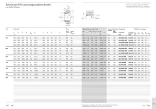 Os rolamentos podem atingir a durabilidade
permanente, desde que C0/P0* м 8, vide pág. 41.
Capacidade de carga · Fator Limite de Rotação Designação Medida de montagem
rotação de
din. Fa/Fr Ϲ e Fa/Fr Ͼ e est. refe-
C e Y Y C0 Y0 rência Rolamento Bucha de D2 D3 D4 b rg
fixação*) máx min máx min máx
kN kN rpm FAG FAG mm
421 FAG
4050 0,18 3,8 5,66 9800 3,72 530 400 239/630BK.MB H39/630 827 649 688 20 5
6300 0,22 3,01 4,48 13700 2,94 500 380 230/630BK.MB H30/630 892 653 696 20 6
8000 0,31 2,21 3,29 19000 2,16 480 260 240/630BK30MB H240/630 892 641 690 37 6
12900 0,38 1,78 2,65 29000 1,74 450 140 241/630BK30MB H241/630 998 645 710 37 6
4300 0,17 3,95 5,88 10600 3,86 500 380 239/670BK.MB H39/670 877 689 730 20 5
7200 0,22 3,01 4,48 16000 2,94 480 340 230/670BK.MB H30/670 952 694 741 20 6
14000 0,37 1,83 2,72 31500 1,79 430 130 241/670BK30MB H241/670 1058 685 757 37 6
4800 0,18 3,85 5,73 12000 3,76 480 340 239/710K.MB H39/710 927 730 770 22 5
7650 0,22 3,07 4,57 17000 3 480 320 230/710BK.MB H30/710 1002 735 785 23 6
5200 0,17 3,95 5,88 12900 3,86 480 320 239/750K.MB H39/750 977 771 810 23 5
8500 0,22 3,01 4,48 19000 2,94 450 300 230/750K.MB H30/750 1062 776 828 23 6
5850 0,17 4,05 6,04 15000 3,96 450 300 239/800BK.MB H39/800 1037 822 865 25 5
9300 0,22 3,07 4,57 21200 3 430 280 230/800K.MB H30/800 1122 828 879 25 6
6300 0,16 4,11 6,12 16300 4,02 430 280 239/850K.MB H39/850 1097 873 917 25 5
6550 0,16 4,28 6,37 17300 4,19 400 260 239/900K.MB H39/900 1157 923 972 27 5
*) Designação para pedidos, vide a tabela de medidas das buchas de fixação
Também podem ser fornecidas outras execuções, consulte-nos.
Rolamentos FAG autocompensadores de rolos
com bucha de fixação
Eixo Dimensão Peso
Ϸ
Rola- Bucha
d d1 D B rs H ns ds Dm l c1 mento de
min Ϸ Ϸ fixação
mm kg
FAG 420
600 630 600 850 165 6 784,5 23,5 12,5 730 254 96 283 123
630 600 920 212 7,5 834,3 23,5 12,5 730 301 96 502 140
630 600 920 290 7,5 818,8 23,5 12,5 730 395 96 641 158
630 600 1030 400 7,5 872,1 23,5 12,5 800 525 117 1360 261
630 670 630 900 170 6 831,4 23,5 12,5 780 264 101 305 166
670 630 980 230 7,5 888,6 23,5 12,5 780 324 101 590 194
670 630 1090 412 7,5 929,4 23,5 12,5 850 548 128 2010 353
670 710 670 950 180 6 877,5 23,5 12,5 830 286 111 336 201
710 670 1030 236 7,5 938,8 23,5 12,5 830 342 111 650 229
710 750 710 1000 185 6 923,2 23,5 12,5 870 291 111 394 227
750 710 1090 250 7,5 990,9 23,5 12,5 870 356 111 792 343
750 800 750 1060 195 6 983,7 23,5 12,5 920 303 111 490 263
800 750 1150 258 7,5 1050,8 23,5 12,5 920 366 111 861 306
800 850 800 1120 200 6 1039,8 23,5 12,5 980 308 112 554 300
850 900 850 1180 206 6 1098,8 23,5 12,5 1030 326 112 641 345
d1
B
DHd
l
rs
Dm
ds
ns
c1
D3 D4
b
rg
D2
 