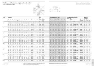 Capacidade de carga · Fator Limite de Rotação Designação Medida de
rotação de montagem
din. Fa/Fr Ϲ e Fa/Fr Ͼ e est. refe- Rolamento Bucha de
C e Y Y C0 Y0 rência des- D1 D2 rg
montagem min máx máx
kN kN rpm FAG FAG mm
423 FAG
88 0,28 2,41 3,59 95 2,35 10000 7500 22208EK AH308 47 73 1
91,5 0,26 2,62 3,9 100 2,56 8000 7000 21308EK.TVPB AH308 49 81 1,5
129 0,36 1,86 2,77 143 1,82 7500 7000 22308EK AH2308 49 81 1,5
93 0,26 2,62 3,9 106 2,56 10000 6700 22209EK AH309 52 78 1
108 0,26 2,62 3,9 120 2,56 7500 6700 21309EK.TVPB AH309 54 91 1,5
156 0,36 1,9 2,83 176 1,86 6700 6300 22309EK AH2309 54 91 1,5
98 0,24 2,81 4,19 114 2,75 9500 6000 22210EK AHX310 57 83 1
122 0,24 2,79 4,15 137 2,73 6700 6300 21310EK.TVPB AHX310 61 99 2
190 0,36 1,86 2,77 216 1,82 6000 6000 22310EK AHX2310 61 99 2
120 0,23 2,92 4,35 146 2,86 8500 5600 22211EK AHX311 64 91 1,5
146 0,24 2,76 4,11 166 2,7 6000 5600 21311EK.TVPB AHX311 66 109 2
224 0,36 1,89 2,81 255 1,84 5600 5600 22311EK AHX2311 66 109 2
224 0,36 1,89 2,81 255 1,84 5600 5600 22311EK.T41A AHX2311 66 109 2
143 0,24 2,84 4,23 166 2,78 7500 5300 22212EK AHX312 69 101 1,5
166 0,24 2,87 4,27 193 2,8 5600 5300 21312EK.TVPB AHX312 72 118 2,1
260 0,35 1,91 2,85 300 1,87 5000 5000 22312EK AHX2312 72 118 2,1
260 0,35 1,91 2,85 300 1,87 5000 5000 22312EK.T41A AHX2312 72 118 2,1
173 0,24 2,81 4,19 208 2,75 6700 5000 22213EK AH313G 74 111 1,5
196 0,24 2,84 4,23 228 2,78 5300 5000 21313EK.TVPB AH313G 77 128 2,1
290 0,34 2 2,98 355 1,96 4800 4500 22313EK AH2313G 77 128 2,1
290 0,34 2 2,98 355 1,96 4800 4500 22313EK.T41A AH2313G 77 128 2,1
180 0,23 2,95 4,4 228 2,89 6300 4800 22214EK AH314G 79 116 1,5
220 0,23 2,92 4,35 265 2,86 5000 4800 21314EK.TVPB AH314G 82 138 2,1
325 0,34 2 2,98 375 1,96 4500 4300 22314EK AHX2314G 82 138 2,1
325 0,34 2 2,98 375 1,96 4500 4300 22314EK.T41A AHX2314G 82 138 2,1
183 0,22 3,1 4,62 236 3,03 6300 4500 22215EK AH315G 84 121 1,5
Também podem ser fornecidas outras execuções, consulte-nos.
D1
rg
D2
Os rolamentos podem atingir a durabilidade
permanente, desde que C0/P0* м 8, vide pág. 41.
Rolamentos FAG autocompensadores de rolos
com bucha de desmontagem
Eixo Dimensão Peso
Ϸ
Rosca Rola- Bucha
d d1 D B rs H J1 ns ds l d2
1
) a b mento de des-
min Ϸ Ϸ Ϸ mon
mm kg tagem
FAG 422
35 40 35 80 23 1,1 70,3 48,6 4,8 3,2 29 M45x1,5 3 6 0,517 0,09
40 35 90 23 1,5 75,5 53,7 29 M45x1,5 3 6 0,696 0,09
40 35 90 33 1,5 76 52,4 4,8 3,2 40 M45x1,5 3 7 1,03 0,13
40 45 40 85 23 1,1 75,5 54,8 4,8 3,2 31 M50x1,5 3 6 0,577 0,11
45 40 100 25 1,5 84 60 31 M50x1,5 3 6 0,934 0,11
45 40 100 36 1,5 84,7 59 6,5 3,2 44 M50x1,5 3 7 1,36 0,134
45 50 45 90 23 1,1 80,8 59,8 4,8 3,2 35 M55x2 3 7 0,608 0,139
50 45 110 27 2 92,3 66,7 35 M55x2 3 7 1,19 0,139
50 45 110 40 2 92,5 63 6,5 3,2 50 M55x2 3 9 1,86 0,213
50 55 50 100 25 1,5 89,8 67,3 4,8 3,2 37 M60x2 3 7 0,825 0,164
55 50 120 29 2 101,1 73 37 M60x2 3 7 1,53 0,164
55 50 120 43 2 101,4 68,9 6,5 3,2 54 M60x2 3 10 2,22 0,258
55 50 120 43 2 101,4 68,9 6,5 3,2 54 M60x2 3 10 2,22 0,258
55 60 55 110 28 1,5 98,5 71,4 6,5 3,2 40 M65x2 3 8 1,09 0,189
60 55 130 31 2,1 109,8 79,4 40 M65x2 3 8 1,9 0,189
60 55 130 46 2,1 110,1 74,8 6,5 3,2 58 M65x2 3 11 2,83 0,305
60 55 130 46 2,1 110,1 74,8 6,5 3,2 58 M65x2 3 11 2,83 0,305
60 65 60 120 31 1,5 107,3 79,1 6,5 3,2 42 M70x2 3 8 1,52 0,224
65 60 140 33 2,1 118,4 85,6 42 M70x2 3 8 2,39 0,224
65 60 140 48 2,1 119,3 83,2 9,5 4,8 61 M70x2 3 12 3,49 0,352
65 60 140 48 2,1 119,3 83,2 9,5 4,8 61 M70x2 3 12 3,49 0,352
65 70 65 125 31 1,5 112,5 84,4 6,5 3,2 43 M75x2 4 8 1,61 0,25
70 65 150 35 2,1 126,8 92,2 43 M75x2 4 8 2,91 0,25
70 65 150 51 2,1 128 86,7 9,5 4,8 64 M75x2 4 12 4,12 0,407
70 65 150 51 2,1 128 86,7 9,5 4,8 64 M75x2 4 12 4,12 0,407
70 75 70 130 31 1,5 117,7 89,8 6,5 3,2 45 M80x2 4 8 1,68 0,284
1) Para as porcas de ranhura correspondentes, vide o capítulo “Acessórios“.
A série 213 não tem ranhura e furos para lubrificação
d1dJ1 DH
B
b
d2
l
rs
a
ds
ns
 