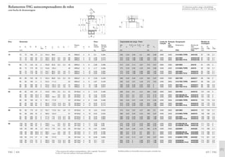 Capacidade de carga · Fator Limite de Rotação Designação Medida de
rotação de montagem
din. Fa/Fr Ϲ e Fa/Fr Ͼ e est. refe- Rolamento Bucha de
C e Y Y C0 Y0 rência des- D1 D2 rg
montagem min máx máx
kN kN rpm FAG FAG mm
425 FAG
250 0,23 2,95 4,4 305 2,89 4800 4500 21315EK.TVPB AH315G 87 148 2,1
375 0,34 1,99 2,96 440 1,94 4300 3800 22315EK AHX2315G 87 148 2,1
375 0,34 1,99 2,96 440 1,94 4300 3800 22315EK.T41A AHX2315G 87 148 2,1
212 0,22 3,14 4,67 270 3,07 5600 4300 22216EK AH316 91 129 2
275 0,23 2,92 4,35 340 2,86 4500 4000 21316EK.TVPB AH316 92 158 2,1
415 0,34 1,99 2,96 500 1,94 4300 3600 22316EK AHX2316 92 158 2,1
415 0,34 1,99 2,96 500 1,94 4300 3600 22316EK.T41A AHX2316 92 158 2,1
260 0,22 3,04 4,53 325 2,97 5300 4000 22217EK AHX317 96 139 2
305 0,22 3,01 4,48 375 2,94 4300 3800 21317EK.TVPB AHX317 99 166 2,5
455 0,33 2,04 3,04 540 2 4000 3200 22317EK AHX2317 99 166 2,5
455 0,33 2,04 3,04 540 2 4000 3200 22317EK.T41A AHX2317 99 166 2,5
285 0,23 2,9 4,31 360 2,83 4800 3800 22218EK AHX318 101 149 2
375 0,31 2,2 3,27 510 2,15 4300 2800 23218EASK.M AHX3218 101 149 2
375 0,31 2,2 3,27 510 2,15 4300 2800 23218ESK.TVPB AHX3218 101 149 2
335 0,22 3,01 4,48 415 2,94 4300 3600 21318EK.TVPB AHX318 104 176 2,5
510 0,33 2,03 3,02 620 1,98 3600 3000 22318EK AHX2318 104 176 2,5
510 0,33 2,03 3,02 620 1,98 3600 3000 22318EK.T41A AHX2318 104 176 2,5
315 0,24 2,87 4,27 400 2,8 4500 3600 22219EK AHX319 107 158 2,1
360 0,22 3,04 4,53 450 2,97 4000 3400 21319EK.TVPB AHX319 109 186 2,5
560 0,33 2,03 3,02 680 1,98 3000 2800 22319EK AHX2319 109 186 2,5
560 0,33 2,03 3,02 680 1,98 3000 2800 22319EK.T41A AHX2319 109 186 2,5
375 0,28 2,37 3,53 560 2,32 4300 3000 23120EASK.M AHX3120 111 154 2
375 0,28 2,37 3,53 560 2,32 4300 3000 23120ESK.TVPB AHX3120 111 154 2
360 0,24 2,84 4,23 465 2,78 4300 3400 22220EK AHX320 112 168 2,1
465 0,31 2,15 3,2 655 2,1 3600 2400 23220EASK.M AHX3220 112 168 2,1
465 0,31 2,15 3,2 655 2,1 3600 2400 23220ESK.TVPB AHX3220 112 168 2,1
425 0,22 3,14 4,67 530 3,07 3600 3200 21320EK.TVPB AHX320 114 201 2,5
655 0,34 2 2,98 815 1,96 3000 2600 22320EDK AHX2320 114 201 2,5
655 0,34 2 2,98 815 1,96 3000 2600 22320EDK.T41A AHX2320 114 201 2,5
Também podem ser fornecidas outras execuções, consulte-nos.
D1
rg
D2
Os rolamentos podem atingir a durabilidade
permanente, desde que C0/P0* м 8, vide pág. 41.
Rolamentos FAG autocompensadores de rolos
com bucha de desmontagem
Eixo Dimensão Peso
Ϸ
Rosca Rola- Bucha
d d1 D B rs H J1 ns ds l d2
1
) a b mento de des-
min Ϸ Ϸ Ϸ mon
mm kg tagem
FAG 424
70 75 70 160 37 2,1 135,3 98,9 45 M80x2 4 8 3,5 0,284
75 70 160 55 2,1 136,3 92,5 9,5 4,8 68 M80x2 4 12 5,06 0,473
75 70 160 55 2,1 136,3 92,5 9,5 4,8 68 M80x2 4 12 5,06 0,473
75 80 75 140 33 2 126,8 94,8 6,5 3,2 48 M90x2 4 8 2,08 0,366
80 75 170 39 2,1 143,6 105,4 48 M90x2 4 8 4,17 0,366
80 75 170 58 2,1 145,1 98,3 9,5 4,8 71 M90x2 4 12 6,05 0,594
80 75 170 58 2,1 145,1 98,3 9,5 4,8 71 M90x2 4 12 6,05 0,594
80 85 80 150 36 2 135,4 99,8 6,5 3,2 52 M95x2 4 9 2,59 0,429
85 80 180 41 3 152,5 111,3 52 M95x2 4 9 4,87 0,429
85 80 180 60 3 154,2 104,4 9,5 4,8 74 M95x2 4 13 7,06 0,672
85 80 180 60 3 154,2 104,4 9,5 4,8 74 M95x2 4 13 7,06 0,672
85 90 85 160 40 2 143,9 106,1 6,5 3,2 53 M100x2 4 9 3,35 0,466
90 85 160 52,4 2 139,9 6,5 3,2 63 M100x2 4 10 4,34 0,576
90 85 160 52,4 2 139,9 104,1 6,5 3,2 63 M100x2 4 10 4,08 0,576
90 85 190 43 3 161,1 117,8 53 M100x2 4 9 5,66 0,466
90 85 190 64 3 162,5 110,2 12,2 6,3 79 M100x2 4 14 8,33 0,774
90 85 190 64 3 162,5 110,2 12,2 6,3 79 M100x2 4 14 8,33 0,774
90 95 90 170 43 2,1 152,7 112,6 9,5 4,8 57 M105x2 4 10 4,04 0,532
95 90 200 45 3 169,5 124,3 57 M105x2 4 10 6,53 0,532
95 90 200 67 3 171,2 116 12,2 6,3 85 M105x2 4 16 9,46 0,894
95 90 200 67 3 171,2 116 12,2 6,3 85 M105x2 4 16 9,46 0,894
95 100 95 165 52 2 146,3 6,5 3,2 64 M110x2 4 11 4,23 0,65
100 95 165 52 2 146,3 114 6,5 3,2 64 M110x2 4 11 4,06 0,65
100 95 180 46 2,1 161,4 119 9,5 4,8 59 M110x2 4 10 4,91 0,603
100 95 180 60,3 2,1 156,7 9,5 4,8 73 M110x2 4 11 6,25 0,765
100 95 180 60,3 2,1 156,7 116,7 9,5 4,8 73 M110x2 4 11 6,13 0,765
100 95 215 47 3 182 131,9 59 M110x2 4 10 8,08 0,603
100 95 215 73 3 183,3 124 12,2 6,3 90 M110x2 4 16 12,7 1,01
100 95 215 73 3 183,3 124 12,2 6,3 90 M110x2 4 16 12,7 1,01
1) Para as porcas de ranhura correspondentes, vide o capítulo “Acessórios“.
A série 213 não tem ranhura e furos para lubrificação
d1dJ1 DH
B
b
d2
l
rs
a
ds
ns
 