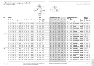 Capacidade de carga · Fator Limite de Rotação Designação Medida de
rotação de montagem
din. Fa/Fr Ϲ e Fa/Fr Ͼ e est. refe- Rolamento Bucha de
C e Y Y C0 Y0 rência des- D1 D2 rg
montagem min máx máx
kN kN rpm FAG FAG mm
427 FAG
440 0,28 2,41 3,59 670 2,35 4000 2600 23122EASK.M AHX3122 121 169 2
440 0,28 2,41 3,59 670 2,35 4000 2600 23122ESK.TVPB AHX3122 121 169 2
520 0,35 1,94 2,88 880 1,89 2600 1800 24122ESK30TVPB AH24122 121 169 2
455 0,25 2,71 4,04 585 2,65 4000 3000 22222EK AHX3122 122 188 2,1
600 0,33 2,06 3,06 850 2,01 3000 2200 23222EASK.M AHX3222A 122 188 2,1
600 0,33 2,06 3,06 850 2,01 3000 2200 23222ESK.TVPB AHX3222A 122 188 2,1
510 0,21 3,24 4,82 640 3,16 3000 2800 21322EK.TVPB AHX322 124 226 2,5
800 0,33 2,07 3,09 1060 2,03 2600 2200 22322EDK AHX2322G 124 226 2,5
800 0,33 2,07 3,09 1060 2,03 2600 2200 22322EDK.T41A AHX2322G 124 226 2,5
360 0,22 3,04 4,53 570 2,97 4300 3000 23024EASK.M AHX3024 128,8 171,2 2
360 0,22 3,04 4,53 570 2,97 4300 3000 23024ESK.TVPB AHX3024 128,8 171,2 2
455 0,29 2,3 3,42 800 2,25 3000 2200 24024ESK30TVPB AH24024 128,8 171,2 2
405 0,32 2,09 3,11 710 2,04 2600 2400 24024SK30MB AH24024 128,8 171,2 2
530 0,28 2,39 3,56 780 2,34 3400 2400 23124EASK.M AHX3124 131 189 2
530 0,28 2,39 3,56 780 2,34 3400 2400 23124ESK.TVPB AHX3124 131 189 2
655 0,37 1,84 2,74 1120 1,8 2200 1600 24124ESK30TVPB AH24124 131 189 2
540 0,25 2,71 4,04 720 2,65 3400 2800 22224EK AHX3124 132 203 2,1
680 0,33 2,03 3,02 1000 1,98 2800 1900 23224EASK.M AHX3224A 132 203 2,1
680 0,33 2,03 3,02 1000 1,98 2800 1900 23224ESK.TVPB AHX3224A 132 203 2,1
900 0,33 2,06 3,06 1140 2,01 2600 2000 22324EDK AHX2324G 134 246 2,5
900 0,33 2,06 3,06 1140 2,01 2600 2000 22324EDK.T41A AHX2324G 134 246 2,5
455 0,23 2,95 4,4 720 2,89 3600 2600 23026EASK.M AHX3026 138,8 191,2 2
455 0,23 2,95 4,4 720 2,89 3600 2600 23026ESK.TVPB AHX3026 138,8 191,2 2
570 0,31 2,21 3,29 1020 2,16 2600 2000 24026ESK30TVPB AH24026 138,8 191,2 2
570 0,28 2,45 3,64 865 2,39 3000 2200 23126EASK.M AHX3126 141 199 2
570 0,28 2,45 3,64 865 2,39 3000 2200 23126ESK.TVPB AHX3126 141 199 2
695 0,34 1,96 2,92 1180 1,92 2200 1500 24126ESK30TVPB AH24126 141 199 2
630 0,26 2,62 3,9 880 2,56 3000 2600 22226EK AHX3126 144 216 2,5
765 0,33 2,07 3,09 1140 2,03 2600 1800 23226EASK.M AHX3226G 144 216 2,5
765 0,33 2,07 3,09 1140 2,03 2600 1800 23226ESK.TVPB AHX3226G 144 216 2,5
1040 0,33 2,06 3,06 1340 2,01 2400 1900 22326EDK AHX2326G 147 263 3
1040 0,33 2,06 3,06 1340 2,01 2400 1900 22326EDK.T41A AHX2326G 147 263 3
Também podem ser fornecidas outras execuções, consulte-nos.
D1
rg
D2
Os rolamentos podem atingir a durabilidade
permanente, desde que C0/P0* м 8, vide pág. 41.
Rolamentos FAG autocompensadores de rolos
com bucha de desmontagem
Eixo Dimensão Peso
Ϸ
Rosca Rola- Bucha
d d1 D B rs H J1 ns ds l d2
1
) a b mento de des-
min Ϸ Ϸ Ϸ mon
mm kg tagem
FAG 426
105 110 105 180 56 2 159,9 9,5 4,8 68 M120x2 4 11 5,1 0,76
110 105 180 56 2 159,9 124,7 9,5 4,8 68 M120x2 4 11 4,95 0,76
110 105 180 69 2 154,8 125,1 6,5 3,2 82 M115x2 9 13 6,69 0,73
110 105 200 53 2,1 178,7 129,4 9,5 4,8 68 M120x2 4 11 6,82 0,76
110 105 200 69,8 2,1 172,7 9,5 4,8 82 M120x2 4 11 9,32 0,974
110 105 200 69,8 2,1 172,7 129,1 9,5 4,8 82 M120x2 4 11 8,82 0,974
110 105 240 50 3 202,5 146,4 63 M120x2 4 12 10,9 0,663
110 105 240 80 3 204,9 143 15 8 98 M120x2 4 16 17,4 1,24
110 105 240 80 3 204,9 143 15 8 98 M120x2 4 16 17,4 1,24
115 120 115 180 46 2 164,7 6,5 3,2 60 M130x2 4 13 4,09 0,75
120 115 180 46 2 164,7 133,1 6,5 3,2 60 M130x2 4 13 3,67 0,75
120 115 180 60 2 160,4 132 6,5 3,2 73 M125x2 9 13 5,3 0,65
120 115 180 60 2 159,9 6,5 3,2 73 M125x2 9 13 5,35 0,65
120 115 200 62 2 177,3 9,5 4,8 75 M130x2 4 12 7,57 0,957
120 115 200 62 2 177,3 136,2 9,5 4,8 75 M130x2 4 12 7,06 0,957
120 115 200 80 2 170,6 136,3 6,5 3,2 93 M130x2 9 13 11,5 1
120 115 215 58 2,1 191,9 141,8 12,2 6,3 75 M130x2 4 12 8,84 0,957
120 115 215 76 2,1 185,5 9,5 4,8 90 M130x2 4 13 11,4 1,2
120 115 215 76 2,1 185,5 139,1 9,5 4,8 90 M130x2 4 13 11,1 1,2
120 115 260 86 3 222,4 150,7 15 8 105 M130x2 4 17 22,1 1,48
120 115 260 86 3 222,4 150,7 15 8 105 M130x2 4 17 22,1 1,48
125 130 125 200 52 2 182,3 9,5 4,8 67 M140x2 4 14 5,7 0,93
130 125 200 52 2 182,3 145,9 9,5 4,8 67 M140x2 4 14 5,42 0,93
130 125 200 69 2 176,9 144,7 6,5 3,2 83 M135x2 10 14 7,57 0,84
130 125 210 64 2 187,3 9,5 4,8 78 M140x2 4 12 8,1 1,08
130 125 210 64 2 187,3 146 9,5 4,8 78 M140x2 4 12 7,82 1,08
130 125 210 80 2 181,6 146,4 6,5 3,2 94 M140x2 10 14 10,1 1,12
130 125 230 64 3 205,1 151,7 12,2 6,3 78 M140x2 4 12 10,9 1,08
130 125 230 80 3 199,3 9,5 4,8 98 M140x2 4 15 13,6 1,47
130 125 230 80 3 199,3 150 9,5 4,8 98 M140x2 4 15 12,6 1,47
130 125 280 93 4 240 162,2 17,7 9,5 115 M140x2 4 19 27,4 1,83
130 125 280 93 4 240 162,2 17,7 9,5 115 M140x2 4 19 27,4 1,83
1) Para as porcas de ranhura correspondentes, vide o capítulo “Acessórios“.
A série 213 não tem ranhura e furos para lubrificação
d1dJ1 DH
B
b
d2
l
rs
a
ds
ns
 