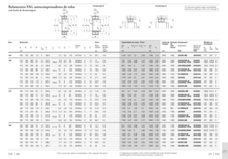 Os rolamentos podem atingir a durabilidade
permanente, desde que C0/P0* м 8, vide pág. 41.
Capacidade de carga · Fator Limite de Rotação Designação Medida de
rotação de montagem
din. Fa/Fr Ϲ e Fa/Fr Ͼ e est. refe- Rolamento Bucha de
C e Y Y C0 Y0 rência desmon- D1 D2 rg
tagem*) min máx máx
kN kN rpm FAG FAG mm
431 FAG
1430 0,37 1,8 2,69 1900 1,76 2000 1500 22332K.MB AH2332G 177 323 3
735 0,23 2,98 4,44 1200 2,92 2600 1900 23034EASK.M AH3034 180,2 249,8 2,1
735 0,23 2,98 4,44 1200 2,92 2600 1900 23034ESK.TVPB AH3034 180,2 249,8 2,1
850 0,34 2 2,97 1560 1,95 2000 1500 24034BSK30MB AH24034 180,2 249,8 2,1
1020 0,28 2,37 3,53 1660 2,32 2400 1500 23134EASK.M AH3134A 182 268 2,1
1020 0,28 2,37 3,53 1660 2,32 2400 1500 23134ESK.TVPB AH3134A 182 268 2,1
1060 0,39 1,73 2,58 1830 1,69 1800 1100 24134BSK30 AH24134 182 268 2,1
1100 0,26 2,6 3,87 1530 2,54 2400 1800 22234EK AH3134A 187 293 3
1370 0,33 2,03 3,02 2120 1,98 2000 1200 23234EASK.M AH3234G 187 293 3
1370 0,33 2,03 3,02 2120 1,98 2000 1200 23234ESK.TVPB AH3234G 187 293 3
1600 0,37 1,83 2,72 2120 1,79 1800 1400 22334K.MB AH2334G 187 343 3
440 0,2 3,42 5,09 850 3,34 2200 1900 23936SK.MB AH3936 188,8 241,2 2
865 0,23 2,9 4,31 1430 2,83 2600 1800 23036EASK.M AH3036 190,2 269,8 2,1
865 0,23 2,9 4,31 1430 2,83 2600 1800 23036ESK.TVPB AH3036 190,2 269,8 2,1
1000 0,36 1,9 2,83 1830 1,86 1800 1400 24036BSK30MB AH24036 190,2 269,8 2,1
1200 0,29 2,32 3,45 1930 2,26 2200 1400 23136EASK.M AH3136A 194 286 2,5
1200 0,29 2,32 3,45 1930 2,26 2200 1400 23136ESK.TVPB AH3136A 194 286 2,5
1250 0,4 1,68 2,5 2200 1,64 1700 950 24136BSK30 AH24136 194 286 2,5
1140 0,25 2,71 4,04 1630 2,65 2400 1700 22236EK AH2236G 197 303 3
1430 0,33 2,07 3,09 2320 2,03 2000 1100 23236EAK.M AH3236G 197 303 3
1430 0,33 2,07 3,09 2320 2,03 2000 1100 23236EK.TVPB AH3236G 197 303 3
1760 0,37 1,83 2,72 2360 1,79 1500 1300 22336K.MB AH2336G 197 363 3
915 0,23 2,98 4,44 1530 2,92 2400 1700 23038EASK.M AH3038G 200,2 279,8 2,1
915 0,23 2,98 4,44 1530 2,92 2400 1700 23038ESK.TVPB AH3038G 200,2 279,8 2,1
1040 0,34 2 2,98 1960 1,96 1700 1300 24038BSK30MB AH24038 200,2 279,8 2,1
1340 0,3 2,28 3,39 2200 2,23 2000 1300 23138EAK.M AH3138G 204 306 2,5
1340 0,3 2,28 3,39 2200 2,23 2000 1300 23138EK.TVPB AH3138G 204 306 2,5
1400 0,41 1,66 2,47 2500 1,62 1500 900 24138BK30 AH24138 204 306 2,5
1200 0,28 2,39 3,56 1830 2,34 1800 1600 22238K.MB AH2238G 207 323 3
1560 0,36 1,86 2,77 2600 1,82 1700 1000 23238BK.MB AH3238G 207 323 3
*) Designação para pedidos, vide a tabela de medidas das buchas de desmontagem
Também podem ser fornecidas outras execuções, consulte-nos.
Eixo Dimensão Peso
Ϸ
Rosca Rola- Bucha
d d1 D B rs H J1 ns ds l d2
1
) a b mento de des-
min Ϸ Ϸ Ϸ mon
mm kg tagem
FAG 430
150 160 150 340 114 4 288,3 17,7 9,5 140 M170x3 6 24 50,1 4,24
160 170 160 260 67 2,1 237,2 12,2 6,3 85 M180x3 5 17 12 2,43
170 160 260 67 2,1 237,2 189,8 12,2 6,3 85 M180x3 5 17 11,9 2,43
170 160 260 90 2,1 228,8 9,5 4,8 106 M180x3 11 16 16,5 2,8
170 160 280 88 2,1 248,1 15 8 104 M180x3 5 16 19,5 3,04
170 160 280 88 2,1 248,1 193,4 15 8 104 M180x3 5 16 19,9 3,04
170 160 280 109 2,1 239,6 9,5 4,8 125 M180x3 11 16 25 3,21
170 160 310 86 4 275,4 199,8 17,7 9,5 104 M180x3 5 16 27,1 3,04
170 160 310 110 4 267,4 15 8 134 M180x3 6 24 34,6 4,25
170 160 310 110 4 267,4 199,8 15 8 134 M180x3 6 24 33,1 4,25
170 160 360 120 4 304,1 17,7 9,5 146 M180x3 6 24 56,9 4,76
170 180 170 250 52 2 230,9 9,5 4,8 66 M190x3 5 13 7,76 1,91
180 170 280 74 2,1 254,3 15 8 92 M190x3 6 17 16 2,84
180 170 280 74 2,1 254,3 201,8 15 8 92 M190x3 6 17 15,6 2,84
180 170 280 100 2,1 244,2 9,5 4,8 116 M190x3 11 16 22,3 3,18
180 170 300 96 3 264,8 15 8 116 M190x3 6 19 25,4 3,77
180 170 300 96 3 264,8 204,1 15 8 116 M190x3 6 19 25,9 3,77
180 170 300 118 3 253,7 9,5 4,8 134 M190x3 11 16 31,8 3,72
180 170 320 86 4 285,9 211,3 17,7 9,5 105 M190x3 5 17 28,5 3,32
180 170 320 112 4 277,6 15 8 140 M190x3 6 25 37 4,77
180 170 320 112 4 277,6 210,6 15 8 140 M190x3 6 25 36 4,77
180 170 380 126 4 323,4 23,5 9,5 154 M190x3 6 26 66,7 5,4
180 190 180 290 75 2,1 264,4 15 8 96 M200x3 6 18 17,7 3,16
190 180 290 75 2,1 264,4 211,9 15 8 96 M200x3 6 18 16,3 3,16
190 180 290 100 2,1 254,9 9,5 4,8 118 M200x3 13 18 23,3 3,46
190 180 320 104 3 281,6 15 8 125 M200x3 6 20 32,4 4,38
190 180 320 104 3 281,6 217 15 8 125 M200x3 6 20 30,3 4,38
190 180 320 128 3 270 12,2 6,3 146 M200x3 13 18 41,5 4,37
190 180 340 92 4 296,2 17,7 9,5 112 M200x3 5 18 36,2 3,8
190 180 340 120 4 291,1 17,7 9,5 145 M200x3 7 25 46 5,3
1) Para as porcas de ranhura correspondentes, vide o capítulo “Acessórios“.
Rolamentos FAG autocompensadores de rolos
com bucha de desmontagem
d1d DH
B
b
d2
rs
l
a
ds
ns
d1dJ1 DH
B
b
d2
l
rs
a
ds
ns
Construção E
D1
rg
D2D1 D2
rg
Construção E
 