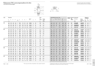 Capacidade de carga · Fator Limite de Rotação Designação Medida de
rotação de montagem
din. Fa/Fr Ϲ e Fa/Fr Ͼ e est. refe- Rolamento Bucha
C e Y Y C0 Y0 rência de des- D1 D2 rg
montagem*) min máx máx
kN kN rpm FAG FAG mm
435 FAG
2200 0,33 2,03 3,02 4000 1,98 1200 850 23152K.MB AH3152G 277 423 3
2700 0,42 1,61 2,4 5100 1,58 1100 560 24152BK30 AH24152 277 423 3
2240 0,29 2,32 3,45 3450 2,26 1100 1100 22252BK.MB AH2252G 280 460 4
2900 0,37 1,8 2,69 4900 1,76 1100 670 23252BK.MB AH2352G 280 460 4
3000 0,34 2 2,98 4400 1,96 1100 800 22352K.MB AH2352G 286 514 5
965 0,18 3,76 5,59 2040 3,67 1300 1100 23956K.MB AH3956G 290,2 369,8 2,1
1560 0,25 2,74 4,08 3000 2,68 1300 1100 23056BK.MB AH3056 294,6 405,4 3
2000 0,33 2,04 3,04 4000 2 1100 800 24056BK30MB AH24056 294,6 405,4 3
2360 0,32 2,12 3,15 4400 2,07 1100 800 23156BK.MB AH3156G 300 440 4
2700 0,39 1,71 2,54 5200 1,67 1000 530 24156BK30 AH24156 300 440 4
2360 0,28 2,43 3,61 3650 2,37 1100 1000 22256BK.MB AH2256G 300 480 4
3000 0,36 1,86 2,77 5300 1,82 1100 630 23256K.MB AH2356G 300 480 4
3550 0,33 2,03 3,02 5400 1,98 950 670 22356K.MB AH2356G 306 554 5
1270 0,2 3,42 5,09 2650 3,34 1200 1000 23960BK.MB AH3960G 312,4 407,6 2,5
1960 0,25 2,69 4 3650 2,63 1100 950 23060K.MB AH3060 314,6 445,4 3
2500 0,35 1,95 2,9 5200 1,91 1000 700 24060BK30MB AH24060 314,6 445,4 3
2650 0,33 2,06 3,06 4900 2,01 1100 700 23160BK.MB AH3160G 320 480 4
3250 0,4 1,67 2,49 6300 1,63 900 450 24160BK30 AH24160 320 480 4
2750 0,27 2,47 3,67 4400 2,41 1000 900 22260K.MB AH2260G 320 520 4
3450 0,37 1,83 2,72 6200 1,79 1000 560 23260K.MB AH3260G 320 520 4
1320 0,19 3,62 5,39 2750 3,54 1100 950 23964K.MB AH3964G 332,4 427,6 2,5
2040 0,25 2,74 4,08 4000 2,68 1100 900 23064K.MB AH3064G 334,6 465,4 3
2600 0,33 2,06 3,06 5400 2,01 950 670 24064BK30MB AH24064 334,6 465,4 3
3200 0,34 1,98 2,94 6000 1,93 950 630 23164K.MB AH3164G 340 520 4
3800 0,41 1,65 2,46 7350 1,61 850 400 24164BK30 AH24164 340 520 4
3050 0,27 2,47 3,67 4900 2,41 950 800 22264K.MB AH2264G 340 560 4
3900 0,37 1,8 2,69 6950 1,76 950 500 23264K.MB AH3264G 340 560 4
2360 0,25 2,69 4 4550 2,63 1000 850 23068K.MB AH3068G 358 502 4
3100 0,34 1,98 2,94 6550 1,93 850 600 24068BK30MB AH24068 358 502 4
3650 0,34 1,98 2,94 6950 1,93 900 600 23168BK.MB AH3168G 360 560 4
4400 0,43 1,56 2,32 8500 1,53 800 380 24168BK30 AH24168 360 560 4
4500 0,38 1,78 2,65 8150 1,74 850 450 23268BK.MB AH3268G 366 594 5
*) Designação para pedidos, vide a tabela de medidas das buchas de desmontagem
Também podem ser fornecidas outras execuções, consulte-nos.
D1 D2
rg
Os rolamentos podem atingir a durabilidade
permanente, desde que C0/P0* м 8, vide pág. 41.
Rolamentos FAG autocompensadores de rolos
com bucha de desmontagem
Eixo Dimensão Peso
Ϸ
Rosca Rola- Bucha
d d1 D B rs H ns ds l d2
1
) a b mento de des-
min Ϸ Ϸ mon-
mm kg tagem
FAG 434
240 260 240 440 144 4 379,7 17,7 9,5 172 Tr280x4 7 26 89,6 15,1
260 240 440 180 4 370,3 12,2 6,3 202 Tr280x4 16 22 112 15,4
260 240 480 130 5 415,3 23,5 12,5 155 Tr280x4 6 23 106 13,3
260 240 480 174 5 405,4 23,5 12,5 205 Tr280x4 8 30 136 18,7
260 240 540 165 6 452,1 23,5 12,5 205 Tr280x4 8 30 177 18,7
260 280 260 380 75 2,1 349,9 15 8 94 Tr300x4 6 18 24,7 8,19
280 260 420 106 4 376,4 17,7 9,5 131 Tr300x4 8 24 50,3 11,9
280 260 420 140 4 369,4 12,2 6,3 162 Tr290x4 17 22 69,3 12,4
280 260 460 146 5 401,4 17,7 9,5 175 Tr300x4 8 28 96,4 16,7
280 260 460 180 5 392,8 12,2 6,3 202 Tr300x4 17 22 118 16,3
280 260 500 130 5 435,2 23,5 12,5 155 Tr300x4 8 23 110 14,4
280 260 500 176 5 426,3 23,5 12,5 212 Tr300x4 8 30 153 21
280 260 580 175 6 489,3 23,5 12,5 212 Tr300x4 8 30 224 21
280 300 280 420 90 3 384,6 17,7 9,5 112 Tr320x5 7 21 39,1 10,7
300 280 460 118 4 412,6 17,7 9,5 145 Tr320x5 8 26 72,2 14,4
300 280 460 160 4 401,4 12,2 6,3 184 Tr310x5 18 24 97,7 15,3
300 280 500 160 5 434,7 17,7 9,5 192 Tr320x5 8 30 123 19,9
300 280 500 200 5 424,3 12,2 6,3 224 Tr320x5 18 24 158 20
300 280 540 140 5 468,8 23,5 12,5 170 Tr320x5 8 26 136 17,2
300 280 540 192 5 458,6 23,5 12,5 228 Tr320x5 8 34 192 24,6
300 320 300 440 90 3 406,2 17,7 9,5 112 Tr340x5 7 21 41 11,4
320 300 480 121 4 432,6 17,7 9,5 149 Tr340x5 8 27 77,1 15,8
320 300 480 160 4 424 12,2 6,3 184 Tr330x5 18 24 103 16,6
320 300 540 176 5 466,1 23,5 12,5 209 Tr340x5 8 31 159 23,6
320 300 540 218 5 456,1 12,2 6,3 242 Tr340x5 18 24 197 21,4
320 300 580 150 5 503,5 23,5 12,5 180 Tr340x5 10 27 166 19,8
320 300 580 208 5 489,6 23,5 12,5 246 Tr340x5 8 36 229 28,9
320 340 320 520 133 5 464,6 23,5 12,5 162 Tr360x5 9 28 101 18,6
340 320 520 180 5 457,1 12,2 6,3 206 Tr360x5 19 26 142 21,7
340 320 580 190 5 499,4 23,5 12,5 225 Tr360x5 9 33 203 27,6
340 320 580 243 5 482,5 15 8 269 Tr360x5 19 26 260 27,1
340 320 620 224 6 521,1 23,5 12,5 264 Tr360x5 9 38 291 33,7
1) Para as porcas de ranhura correspondentes, vide o capítulo “Acessórios“.
d1d DH
B
b
d2
rs
l
a
ds
ns
 