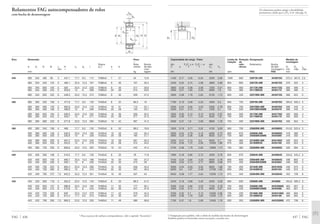 Os rolamentos podem atingir a durabilidade
permanente, desde que C0/P0* м 8, vide pág. 41.
Capacidade de carga · Fator Limite de Rotação Designação Medida de
rotação de montagem
din. Fa/Fr Ϲ e Fa/Fr Ͼ e est. refe- Rolamento Bucha
C e Y Y C0 Y0 rência de des- D1 D2 rg
montagem*) min máx máx
kN kN rpm FAG FAG mm
437 FAG
1430 0,17 4,05 6,04 3200 3,96 1000 800 23972K.MB AH3972G 372,4 467,6 2,5
2450 0,25 2,74 4,08 4800 2,68 950 800 23072K.MB AH3072G 378 522 4
3800 0,33 2,06 3,06 7350 2,01 850 560 23172K.MB AH3172G 380 580 4
4500 0,41 1,63 2,43 9000 1,6 750 360 24172BK30 AH24172 380 580 4
4900 0,38 1,78 2,65 9150 1,74 800 430 23272BK.MB AH3272G 386 624 5
1760 0,19 3,58 5,33 4000 3,5 950 750 23976K.MB AH3976G 394,6 505,4 3
2550 0,24 2,84 4,23 5300 2,78 900 750 23076BK.MB AH3076G 398 542 4
3350 0,31 2,15 3,2 7200 2,1 750 530 24076BK30MB AH24076 398 542 4
4050 0,32 2,12 3,15 8150 2,07 800 500 23176K.MB AH3176G 400 600 4
4650 0,39 1,71 2,54 9500 1,67 700 340 24176BK30 AH24176 400 600 4
5300 0,37 1,8 2,69 9800 1,76 750 400 23276BK.MB AH3276G 406 654 5
1830 0,18 3,71 5,52 4150 3,63 900 700 23980BK.MB AH3980G 414,6 525,4 3
3050 0,24 2,79 4,15 6200 2,73 800 670 23080K.MB AH3080G 418 582 4
3900 0,33 2,06 3,06 8500 2,01 700 480 24080BK30MB AH24080 418 582 4
4250 0,31 2,15 3,2 8500 2,1 750 480 23180BK.MB AH3180G 426 624 5
5100 0,39 1,72 2,56 10400 1,68 670 300 24180BK30 AH24180 426 624 5
5700 0,38 1,78 2,65 10800 1,74 700 380 23280BK.MB AH3280G 426 694 5
1900 0,18 3,85 5,73 4500 3,76 850 670 23984K.MB AH3984G 434,6 545,4 3
3150 0,24 2,84 4,23 6550 2,78 800 630 23084BK.MB AH3084G 438 602 4
4000 0,32 2,13 3,17 8800 2,08 670 450 24084BK30MB AH24084 438 602 4
5000 0,33 2,03 3,02 9650 1,98 700 450 23184K.MB AH3184G 446 674 5
6200 0,4 1,67 2,49 12700 1,63 630 260 24184BK30 AH24184 446 674 5
6550 0,38 1,77 2,64 12200 1,73 670 340 23284BK.MB AH3284G 452 728 6
2240 0,18 3,66 5,46 5200 3,58 800 630 23988K.MB AH3988 454,6 585,4 3
3400 0,24 2,84 4,23 7100 2,78 750 600 23088K.MB AHX3088G 463 627 5
4300 0,32 2,12 3,15 9650 2,07 630 430 24088BK30MB AH24088 463 627 5
5200 0,32 2,1 3,13 10400 2,06 700 430 23188K.MB AHX3188G 466 694 5
6400 0,38 1,76 2,62 13200 1,72 600 260 24188BK30 AH24188 466 694 5
7100 0,37 1,8 2,69 13400 1,76 630 320 23288BK.MB AHX3288G 472 758 6
*) Designação para pedidos, vide a tabela de medidas das buchas de desmontagem
Também podem ser fornecidas outras execuções, consulte-nos.
Eixo Dimensão Peso
Ϸ
Rosca Rola- Bucha
d d1 D B rs H ns ds l d2
1
) a b mento de des-
min Ϸ Ϸ mon-
mm kg tagem
FAG 436
340 360 340 480 90 3 447,1 17,7 9,5 112 Tr380x5 7 21 45 12,8
360 340 540 134 5 485,1 23,5 12,5 167 Tr380x5 9 30 107 20,4
360 340 600 192 5 520 23,5 12,5 229 Tr380x5 9 35 217 29,9
360 340 600 243 5 503,6 15 8 269 Tr380x5 20 26 275 29,6
360 340 650 232 6 548,3 23,5 12,5 274 Tr380x5 9 40 328 37,5
360 380 360 520 106 4 477,6 17,7 9,5 130 Tr400x5 8 22 66,3 16
380 360 560 135 5 505,6 23,5 12,5 170 Tr400x5 10 31 113 22,1
380 360 560 180 5 499,9 15 8 208 Tr400x5 20 28 155 23,7
380 360 620 194 5 539,5 23,5 12,5 232 Tr400x5 10 36 226 32,2
380 360 620 243 5 526,7 15 8 271 Tr400x5 20 28 277 31,3
380 360 680 240 6 577,8 23,5 12,5 284 Tr400x5 10 42 367 41,5
380 400 380 540 106 4 499 17,7 9,5 130 Tr420x5 8 22 68,2 16,9
400 380 600 148 5 540,5 23,5 12,5 183 Tr420x5 10 33 143 25,4
400 380 600 200 5 530,9 15 8 228 Tr420x5 20 28 195 27,1
400 380 650 200 6 567,2 23,5 12,5 240 Tr420x5 10 38 261 35,3
400 380 650 250 6 553,5 15 8 278 Tr420x5 20 28 312 34,5
400 380 720 256 6 609,8 23,5 12,5 302 Tr420x5 10 44 442 47,4
400 420 400 560 106 4 519,5 17,7 9,5 130 Tr440x5 8 22 78 17,8
420 400 620 150 5 560,7 23,5 12,5 186 Tr440x5 10 34 155 27,2
420 400 620 200 5 550,1 15 8 230 Tr440x5 22 30 213 29
420 400 700 224 6 605,4 23,5 12,5 266 Tr440x5 10 40 339 42,3
420 400 700 280 6 590,3 15 8 310 Tr440x5 22 30 407 40,3
420 400 760 272 7,5 642,2 23,5 12,5 321 Tr440x5 10 46 537 54
420 440 420 600 118 4 552,6 23,5 12,5 145 Tr460x5 8 25 98,3 21,5
440 420 650 157 6 586,8 23,5 12,5 194 Tr460x5 11 35 177 30,1
440 420 650 212 6 575,6 15 8 242 Tr460x5 22 30 247 31,9
440 420 720 226 6 626 23,5 12,5 270 Tr460x5 11 42 378 45,3
440 420 720 280 6 612,4 17,7 9,5 310 Tr460x5 22 30 451 42,3
440 420 790 280 7,5 669,3 23,5 12,5 330 Tr460x5 11 48 586 58,8
1) Para as porcas de ranhura correspondentes, vide o capítulo “Acessórios“.
Rolamentos FAG autocompensadores de rolos
com bucha de desmontagem
d1d DH
B
b
d2
rs
l
a
ds
ns
D1 D2
rg
 