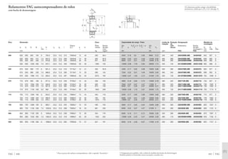 Os rolamentos podem atingir a durabilidade
permanente, desde que C0/P0* м 8, vide pág. 41.
Capacidade de carga · Fator Limite de Rotação Designação Medida de
rotação de montagem
din. Fa/Fr Ϲ e Fa/Fr Ͼ e est. refe- Rolamento Bucha
C e Y Y C0 Y0 rência de des- D1 D2 rg
montagem*) min máx máx
kN kN rpm FAG FAG mm
441 FAG
4050 0,18 3,8 5,66 9800 3,72 530 400 239/630BK.MB AH39/630 653 827 5
6300 0,22 3,01 4,48 13700 2,94 500 380 230/630BK.MB AH30/630 658 892 6
8000 0,31 2,21 3,29 19000 2,16 480 260 240/630BK30MB AH240/630 658 892 6
12900 0,38 1,78 2,65 29000 1,74 450 140 241/630BK30MB AH241/630 662 998 6
4300 0,17 3,95 5,88 10600 3,86 500 380 239/670BK.MB AH39/670 693 877 5
7200 0,22 3,01 4,48 16000 2,94 480 340 230/670BK.MB AH30/670 698 952 6
14000 0,37 1,83 2,72 31500 1,79 430 130 241/670BK30MB AH241/670 702 1058 6
4800 0,18 3,85 5,73 12000 3,76 480 340 239/710K.MB AH39/710 733 927 5
7650 0,22 3,07 4,57 17000 3 480 320 230/710BK.MB AH30/710 738 1002 6
9500 0,3 2,26 3,37 22800 2,21 430 220 240/710BK30MB AH240/710 738 1002 6
15600 0,38 1,79 2,67 35500 1,75 400 120 241/710BK30MB AH241/710 750 1110 8
5200 0,17 3,95 5,88 12900 3,86 480 320 239/750K.MB AH39/750 773 977 5
8500 0,22 3,01 4,48 19000 2,94 450 300 230/750K.MB AH30/750 778 1062 6
10800 0,3 2,26 3,37 26000 2,21 400 200 240/750BK30MB AH240/750 778 1062 6
5850 0,17 4,05 6,04 15000 3,96 450 300 239/800BK.MB AH39/800 823 1037 5
9300 0,22 3,07 4,57 21200 3 430 280 230/800K.MB AH30/800 828 1122 6
6300 0,16 4,11 6,12 16300 4,02 430 280 239/850K.MB AH39/850 873 1097 5
12900 0,29 2,33 3,47 32000 2,28 480 170 240/850BK30MB AH240/850 878 1192 6
6550 0,16 4,28 6,37 17300 4,19 400 260 239/900K.MB AH39/900 923 1157 5
*) Designação para pedidos, vide a tabela de medidas das buchas de desmontagem
Também podem ser fornecidas outras execuções, consulte-nos.
Eixo Dimensão Peso
Ϸ
Rosca Rola- Bucha
d d1 D B rs H ns ds l d2
1
) a b mento de des-
min Ϸ Ϸ mon-
mm kg tagem
FAG 440
600 630 600 850 165 6 784,5 23,5 12,5 210 Tr655x6 12 40 283 69,4
630 600 920 212 7,5 834,3 23,5 12,5 258 Tr670x6 14 46 502 87,8
630 600 920 290 7,5 818,8 23,5 12,5 335 Tr655x6 30 45 641 95,5
630 600 1030 400 7,5 872,1 23,5 12,5 450 Tr655x6 30 50 1360 135
630 670 630 900 170 6 831,4 23,5 12,5 216 Tr710x7 12 41 305 92,9
670 630 980 230 7,5 888,6 23,5 12,5 280 Tr710x7 14 50 590 125
670 630 1090 412 7,5 929,4 23,5 12,5 467 Tr695x6 30 55 2010 184
670 710 670 950 180 6 877,5 23,5 12,5 228 Tr750x7 12 43 336 105
710 670 1030 236 7,5 938,8 23,5 12,5 286 Tr750x7 16 50 650 135
710 670 1030 315 7,5 921,6 23,5 12,5 365 Tr740x7 33 50 873 150
710 670 1150 438 9,5 982 23,5 12,5 493 Tr740x7 33 55 1820 209
710 750 710 1000 185 6 923,2 23,5 12,5 234 Tr800x7 12 44 394 118
750 710 1090 250 7,5 990,9 23,5 12,5 300 Tr800x7 16 50 792 181
750 710 1090 335 7,5 976,1 23,5 12,5 385 Tr780x7 35 50 1070 170
750 800 750 1060 195 6 983,7 23,5 12,5 245 Tr830x7 12 45 490 155
800 750 1150 258 7,5 1050,8 23,5 12,5 308 Tr850x7 18 53 861 200
800 850 800 1120 200 6 1039,8 23,5 12,5 258 Tr900x7 12 50 554 176
850 800 1220 365 7,5 1092,9 23,5 12,5 418 Tr880x7 40 53 1420 252
850 900 850 1180 206 6 1098,8 23,5 12,5 265 Tr950x8 12 51 641 191
1) Para as porcas de ranhura correspondentes, vide o capítulo “Acessórios“.
Rolamentos FAG autocompensadores de rolos
com bucha de desmontagem
d1d DH
B
b
d2
rs
l
a
ds
ns
D1 D2
rg
 