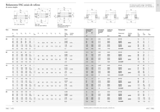 Capacidade Constante Limite de Designação Medida de montagem
de carga de carga rotação
din. est. mínima
C C0 M Rolamento Contra- D1 D2 rg
placa min máx máx
kN rpm FAG FAG mm
453 FAG
36,5 93 0,05 3600 51112 75 70 1
62 140 0,12 3000 51212 81 74 1
62 140 0,12 3000 53212 U212 81 78 1
100 208 0,28 2200 51312 90 80 1
100 208 0,28 2200 53312 U312 90 85 1
200 400 0,85 1700 51412FP 102 88 1,5
37,5 98 0,06 3400 51113 80 75 1
93 240 0,28 3000 51213 86 79 1
64 150 0,14 3000 53213 U213 86 82 1
106 220 0,32 2200 51313 95 85 1
106 220 0,32 2200 53313 U313 95 90 1
216 450 1,1 1600 51413FP 110 95 2
37,5 104 0,067 3400 51114 85 80 1
65,5 160 0,16 2800 51214 91 84 1
65,5 160 0,16 2800 53214 U214 91 88 1
137 300 0,53 1900 51314 103 92 1
137 300 0,53 1900 53314 U314 103 98 1
236 500 1,4 1600 51414FP 118 102 2
44 137 0,1 3200 51115 90 85 1
67 170 0,18 2800 51215 96 89 1
67 170 0,18 2800 53215 U215 96 92 1
163 360 0,75 3800 51315 111 99 1,5
163 360 0,75 3800 53315 U315 111 105 1,5
250 560 1,8 1500 51415FP 126 109 2
45 140 0,1 3200 51116 95 90 1
75 190 0,22 2600 51216 101 94 1
75 190 0,22 2600 53216 U216 101 98 1
160 360 0,8 3600 51316 116 104 1,5
160 360 0,8 3600 53316 U316 116 110 1,5
270 620 2,2 1400 51416FP 134 116 2,1
Também podem ser fornecidas outras execuções, consulte-nos.
D1
D2
rg
rg
D1
D2
rg
D1
D2
rg
rg
Os rolamentos podem atingir a durabilidade
permanente, desde que C0/P0* м 8, vide pág. 41.
Rolamentos FAG axiais de esferas
de escora simples
Eixo Dimensão Peso
Ϸ
dw dg Dw Dg H rs R A du Du su Hu Rola- Contra-
min mento placa
mm kg
FAG 452
60 60 62 85 85 17 1 0,817
60 62 95 95 26 1 0,649
60 62 95 95 28 1 72 32,5 78 100 9 31 0,655 0,16
60 62 110 110 35 1,1 1,36
60 62 110 110 38,3 1,1 90 41 85 115 11,5 42 1,42 0,31
60 62 130 130 51 1,5 3,7
65 65 67 90 90 18 1 0,364
65 67 100 100 27 1 0,684
65 67 100 100 28,7 1 80 40 82 105 9 32 0,855 0,18
65 67 115 115 36 1,1 1,39
65 67 115 115 39,4 1,1 90 38,5 90 120 12,5 43 1,78 0,34
65 68 140 140 56 2 4,67
70 70 72 95 95 18 1 0,364
70 72 105 105 27 1 0,727
70 72 105 105 28,8 1 80 38 88 110 9 32 0,903 0,185
70 72 125 125 40 1,1 1,91
70 72 125 125 44,2 1,1 100 43 98 130 13 48 2,01 0,41
70 73 150 150 60 2 5,72
75 75 77 100 100 19 1 0,528
75 77 110 110 27 1 0,819
75 77 110 110 28,3 1 90 49 92 115 9,5 32 1,01 0,21
75 77 135 135 44 1,5 2,59
75 77 135 135 48,1 1,5 100 37 105 140 15 52 3,19 0,55
75 78 160 160 65 2 7,06
80 80 82 105 105 19 1 0,565
80 82 115 115 28 1 0,908
80 82 115 115 29,5 1 90 46 98 120 10 33 0,903 0,22
80 82 140 140 44 1,5 2,69
80 82 140 140 47,6 1,5 112 50 110 145 15 52 2,75 0,57
80 83 170 170 68 2,1 8,23
511, 512, 513, 514 532, 533 532, 533
Anel de caixa esférico Anel de caixa esférico e
contraplaca U2, U3
Dw
dw
Dg
rs
dg
H
rs
Dw
dw A
dg
rs
HR
Dg
Dw
dw
Du
du
dg
su
rs
Hu
rs
 