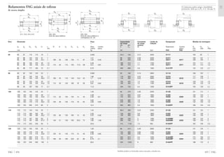 Capacidade Constante Limite de Designação Medida de montagem
de carga de carga rotação
din. est. mínima
C C0 M Rolamento Contra- D1 D2 rg
placa min máx máx
kN rpm FAG FAG mm
455 FAG
45,5 150 0,12 3200 51117 100 95 1
98 250 0,38 2200 51217 109 101 1
98 250 0,38 2200 53217 U217 109 105 1
186 415 1,1 1700 51317 124 111 1,5
186 415 1,1 1700 53317 U317 124 115 1,5
290 680 2,8 1300 51417FP 142 123 2,1
60 190 0,19 2800 51118 108 102 1
118 300 0,53 2000 51218 117 108 1
118 300 0,53 2000 53218 U218 117 110 1
193 455 1,2 1700 51318 129 116 1,5
193 455 1,2 1700 53318 U318 129 120 1,5
305 750 3,4 1200 51418FP 150 130 2,1
85 270 0,36 2200 51120 121 114 1
122 320 0,67 1900 51220 130 120 1
122 320 0,67 1900 53220 U220 130 125 1
240 585 1,9 1500 51320 142 128 1,5
240 585 1,9 1500 53320 U320 142 135 1,5
365 965 5,3 1000 51420FP 166 144 2,5
86,5 290 0,43 2200 51122 131 124 1
129 360 0,8 1800 51222 140 130 1
129 360 0,8 1800 53222 U222 140 135 1
280 750 3 1400 51322MP 158 142 2
280 750 3 1400 53322MP U322 158 150 2
415 1140 7,5 950 51422FP 182 158 2,5
90 310 0,48 2000 51124 141 134 1
134 390 0,95 1700 51224 150 140 1
134 390 0,95 1700 53224 U224 150 145 1
325 915 4,5 1200 51324MP 174 156 2,1
325 915 4,5 1200 53324MP U324 174 165 2,1
425 1220 9 900 51424FP 198 172 3
Também podem ser fornecidas outras execuções, consulte-nos.
D1
D2
rg
rg
D1
D2
rg
D1
D2
rg
rg
Os rolamentos podem atingir a durabilidade
permanente, desde que C0/P0* м 8, vide pág. 41.
Rolamentos FAG axiais de esferas
de escora simples
Eixo Dimensão Peso
Ϸ
dw dg Dw Dg H rs R A du Du su Hu Rola- Contra-
min mento placa
mm kg
FAG 454
85 85 87 110 110 19 1 0,605
85 88 125 125 31 1 1,21
85 88 125 125 33,1 1 100 52 105 130 11 37 1,22 0,29
85 88 150 150 49 1,5 3,48
85 88 150 150 53,1 1,5 112 43 115 155 17,5 58 3,51 0,81
85 88 177 180 72 2,1 9,79
90 90 92 120 120 22 1 0,892
90 93 135 135 35 1,1 1,66
90 93 135 135 38,5 1,1 100 45 110 140 13,5 42 1,7 0,42
90 93 155 155 50 1,5 3,75
90 93 155 155 54,6 1,5 112 40 120 160 18 59 3,81 0,84
90 93 187 190 77 2,1 11,6
100 100 102 135 135 25 1 1,26
100 103 150 150 38 1,1 2,08
100 103 150 150 40,9 1,1 112 52 125 155 14 45 2,08 0,5
100 103 170 170 55 1,5 4,94
100 103 170 170 59,2 1,5 125 46 135 175 18 64 4,99 0,95
100 103 205 210 85 3 15,4
110 110 112 145 145 25 1 1,45
110 113 160 160 38 1,1 2,26
110 113 160 160 40,2 1,1 125 65 135 165 14 45 2,23 0,56
110 113 187 190 63 2 7,85
110 113 187 190 67,2 2 140 51 150 195 20,5 72 7,85 1,28
110 113 225 230 95 3 20,8
120 120 122 155 155 25 1 1,59
120 123 170 170 39 1,1 2,66
120 123 170 170 40,8 1,1 125 61 145 175 15 46 2,58 0,65
120 123 205 210 70 2,1 9,3
120 123 205 210 74,1 2,1 160 63 165 220 22 80 9,18 2,1
120 123 245 250 102 4 26,5
511, 512, 513, 514 532, 533 532, 533
Anel de caixa esférico Anel de caixa esférico e
contraplaca U2, U3
Dw
dw
Dg
rs
dg
H
rs
Dw
dw A
dg
rs
HR
Dg
Dw
dw
Du
du
dg
su
rs
Hu
rs
 