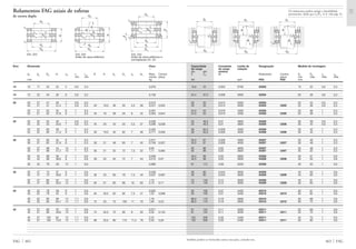 Capacidade Constante Limite de Designação Medida de montagem
de carga de carga rotação
din. est. mínima
C C0 M Rolamento Contra- D1 D2 rg rg1
placa min máx máx máx
kN rpm FAG FAG mm
463 FAG
16,6 25 0,003 6700 52202 15 22 0,6 0,3
22,4 37,5 0,008 5600 52204 20 28 0,6 0,3
28 50 0,013 5000 52205 25 34 0,6 0,3
28 50 0,013 5000 54205 U205 25 36 0,6 0,3
34,5 55 0,019 4300 52305 25 36 1 0,3
34,5 55 0,019 4300 54305 U305 25 38 1 0,3
25 46,5 0,01 4800 52206 30 39 0,6 0,3
25 46,5 0,01 4800 54206 U206 30 42 0,6 0,3
38 65,5 0,028 4000 52306 30 42 1 0,3
38 65,5 0,028 4000 54306 U306 30 45 1 0,3
35,5 67 0,028 4000 52207 35 46 1 0,3
35,5 67 0,028 4000 54207 U207 35 48 1 0,3
50 88 0,05 3600 52307 35 48 1 0,3
50 88 0,05 3600 54307 U307 35 52 1 0,3
46,5 98 0,05 3800 52208 40 51 1 0,6
46,5 98 0,05 3800 54208 U208 40 55 1 0,6
61 112 0,08 3200 52308 40 55 1 0,6
39 80 0,043 3600 52209 45 56 1 0,6
39 80 0,043 3600 54209 U209 45 60 1 0,6
75 140 0,12 3000 52309 45 61 1 0,6
75 140 0,12 3000 54309 U309 45 65 1 0,6
50 106 0,07 3400 52210 50 61 1 0,6
50 106 0,07 3400 54210 U210 50 62 1 0,6
86,5 170 0,18 2800 52310 50 68 1 0,6
86,5 170 0,18 2800 54310 U310 50 72 1 0,6
61 134 0,11 3200 52211 55 69 1 0,6
61 134 0,11 3200 54211 U211 55 72 1 0,6
102 208 0,26 2400 52311 55 75 1 0,6
102 208 0,26 2400 54311 U311 55 80 1 0,6
Também podem ser fornecidas outras execuções, consulte-nos.
D1
D2
rg1
rg
D1
D2
rg1
R
A
D1
D2
rg1
rg
R
A
Os rolamentos podem atingir a durabilidade
permanente, desde que C0/P0* м 8, vide pág. 41.
Rolamentos FAG axiais de esferas
de escora dupla
Eixo Dimensão Peso
Ϸ
dw dg Dg H sw rs r1s R A du Du su Hu Rola- Contra-
min min mento placa
mm kg
FAG 462
10 10 17 32 22 5 0,6 0,3 0,076
15 15 22 40 26 6 0,6 0,3 0,139
20 20 27 47 28 7 0,6 0,3 0,215
20 27 47 31,4 7 0,6 0,3 40 16,5 36 50 5,5 36 0,221 0,032
20 27 52 34 8 1 0,3 0,291
20 27 52 37,6 8 1 0,3 45 18 38 55 6 42 0,303 0,044
25 25 32 52 29 7 0,6 0,3 0,236
25 32 52 32,6 7 0,6 0,3 45 20 42 55 5,5 37 0,269 0,038
25 32 60 38 9 1 0,3 0,435
25 32 60 41,3 9 1 0,3 50 19,5 45 62 7 46 0,771 0,056
30 30 37 62 34 8 1 0,3 0,371
30 37 62 37,8 8 1 0,3 50 21 48 65 7 42 0,749 0,057
30 37 68 44 10 1 0,3 0,63
30 37 68 47,2 10 1 0,3 56 21 52 72 7,5 52 1,11 0,084
30 42 68 36 9 1 0,6 0,509
30 42 68 38,6 9 1 0,6 56 25 55 72 7 44 0,513 0,07
30 42 78 49 12 1 0,6 0,986
35 35 47 73 37 9 1 0,6 0,539
35 47 73 39,6 9 1 0,6 56 23 60 78 7,5 45 0,537 0,087
35 47 85 52 12 1 0,6 1,15
35 47 85 56,3 12 1 0,6 64 21 65 90 10 62 2,15 0,17
40 40 52 78 39 9 1 0,6 0,635
40 52 78 42 9 1 0,6 64 30,5 62 82 7,5 47 1,25 0,098
40 52 95 58 14 1,1 0,6 1,76
40 52 95 64,7 14 1,1 0,6 72 23 72 100 11 70 1,84 0,23
45 45 57 90 45 10 1 0,6 0,571
45 57 90 49,6 10 1 0,6 72 32,5 72 95 9 55 2,03 0,152
45 57 105 64 15 1,1 0,6 2,37
45 57 105 72,6 15 1,1 0,6 80 25,5 80 110 11,5 78 2,53 0,28
522, 523 542, 543 542, 543
Anéis de caixa esféricos Anéis de caixa esféricos e
contraplacas U2, U3
Dg
dw
H
dg
r1s
r1s
rs
sw
rs
Dg
dw
A
H
dg
sw
r1s
R
r1s
Du
du
dw
dg
su
sw
r1s
rs
rs
r1s
Hu
 