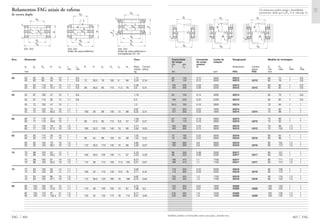 Capacidade Constante Limite de Designação Medida de montagem
de carga de carga rotação
din. est. mínima
C C0 M Rolamento Contra- D1 D2 rg rg1
placa min máx máx máx
kN rpm FAG FAG mm
465 FAG
62 140 0,12 3000 52212 60 74 1 0,6
62 140 0,12 3000 54212 U212 60 78 1 0,6
100 208 0,28 2200 52312 60 80 1 0,6
100 208 0,28 2200 54312 U312 60 85 1 0,6
64 150 0,14 3000 52213 65 79 1 0,6
106 220 0,32 2200 52313 65 85 1 0,6
65,5 160 0,16 2800 52214 70 84 1 1
137 300 0,53 1900 52314 70 92 1 1
137 300 0,53 1900 54314 U314 70 98 1 1
67 170 0,18 2800 52215 75 89 1 1
67 170 0,18 2800 54215 U215 75 92 1 1
163 360 0,75 3800 52315 75 99 1,5 1
163 360 0,75 3800 54315 U315 75 105 1,5 1
75 190 0,22 2600 52216 80 94 1 1
75 190 0,22 2600 54216 U216 80 98 1 1
160 360 0,8 3600 52316 80 104 1,5 1
160 360 0,8 3600 54316 U316 80 110 1,5 1
98 250 0,38 2200 52217 85 101 1 1
98 250 0,38 2200 54217 U217 85 105 1 1
186 415 1,1 1700 52317 85 111 1,5 1
186 415 1,1 1700 54317 U317 85 115 1,5 1
118 300 0,53 2000 52218 90 108 1 1
118 300 0,53 2000 54218 U218 90 110 1 1
193 455 1,2 1700 52318 90 116 1,5 1
193 455 1,2 1700 54318 U318 90 120 1,5 1
122 320 0,67 1900 52220 100 120 1 1
122 320 0,67 1900 54220 U220 100 125 1 1
240 585 1,9 1500 52320 100 128 1,5 1
240 585 1,9 1500 54320 U320 100 135 1,5 1
Também podem ser fornecidas outras execuções, consulte-nos.
D1
D2
rg1
rg
D1
D2
rg1
R
A
D1
D2
rg1
rg
R
A
Os rolamentos podem atingir a durabilidade
permanente, desde que C0/P0* м 8, vide pág. 41.
Rolamentos FAG axiais de esferas
de escora dupla
Eixo Dimensão Peso
Ϸ
dw dg Dg H sw rs r1s R A du Du su Hu Rola- Contra-
min min mento placa
mm kg
FAG 464
50 50 62 95 46 10 1 0,6 1,12
50 62 95 50 10 1 0,6 72 30,5 78 100 9 56 2,24 0,16
50 62 110 64 15 1,1 0,6 2,49
50 62 110 70,7 15 1,1 0,6 90 36,5 85 115 11,5 78 2,6 0,31
55 55 67 100 47 10 1 0,6 1,19
55 67 115 65 15 1,1 0,6 2,5
55 72 105 47 10 1 1 1,3
55 72 125 72 16 1,1 1 3,67
55 72 125 80,3 16 1,1 1 100 39 98 130 13 88 6,32 0,41
60 60 77 110 47 10 1 1 1,48
60 77 110 49,6 10 1 1 90 47,5 92 115 9,5 57 1,87 0,21
60 77 135 79 18 1,5 1 4,71
60 77 135 87,2 18 1,5 1 100 32,5 105 140 15 95 5,92 0,55
65 65 82 115 48 10 1 1 1,55
65 82 115 51 10 1 1 90 45 98 120 10 58 1,54 0,22
65 82 140 79 18 1,5 1 4,82
65 82 140 86,1 18 1,5 1 112 45,5 110 145 15 95 4,93 0,57
70 70 88 125 55 12 1 1 2,23
70 88 125 59,2 12 1 1 100 49,5 105 130 11 67 2,25 0,29
70 88 150 87 19 1,5 1 6,21
70 88 150 95,2 19 1,5 1 112 39 115 155 17,5 105 6,27 0,81
75 75 93 135 62 14 1,1 1 3,05
75 93 135 69 14 1,1 1 100 42 110 140 13,5 76 3,11 0,42
75 93 155 88 19 1,5 1 6,62
75 93 155 97,1 19 1,5 1 112 36,5 120 160 18 106 6,74 0,84
85 85 103 150 67 15 1,1 1 3,72
85 103 150 72,8 15 1,1 1 112 49 125 155 14 81 7,88 0,5
85 103 170 97 21 1,5 1 8,71
85 103 170 105,4 21 1,5 1 125 42 135 175 18 115 8,81 0,95
522, 523 542, 543 542, 543
Anéis de caixa esféricos Anéis de caixa esféricos e
contraplacas U2, U3
Dg
dw
H
dg
r1s
r1s
rs
sw
rs
Dg
dw
A
H
dg
sw
r1s
R
r1s
Du
du
dw
dg
su
sw
r1s
rs
rs
r1s
Hu
 
