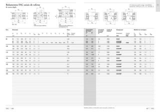Capacidade Constante Limite de Designação Medida de montagem
de carga de carga rotação
din. est. mínima
C C0 M Rolamento Contra- D1 D2 rg rg1
placa min máx máx máx
kN rpm FAG FAG mm
467 FAG
129 360 0,8 1800 52222 110 130 1 1
280 750 3 1400 52322MP 110 142 2 1
280 750 3 1400 54322MP U322 110 150 2 1
134 390 0,95 1700 52224 120 140 1 1
325 915 4,5 1200 52324MP 120 156 2,1 1
183 540 1,7 1600 52226 130 154 1,5 1
360 1060 6 1100 52326MP 130 168 2,1 1
190 570 1,9 1500 52228 140 164 1,5 1
405 1250 8 1000 52328MP 140 180 2,1 1
236 735 2,8 1400 52230MP 150 176 1,5 1
415 1340 9,5 950 52330MP 150 190 2,1 1
240 765 3,2 1400 52232MP 160 186 1,5 1
285 930 4,5 1200 52234MP 170 198 1,5 1
Também podem ser fornecidas outras execuções, consulte-nos.
D1
D2
rg1
rg
D1
D2
rg1
R
A
D1
D2
rg1
rg
R
A
Os rolamentos podem atingir a durabilidade
permanente, desde que C0/P0* м 8, vide pág. 41.
Rolamentos FAG axiais de esferas
de escora dupla
Eixo Dimensão Peso
Ϸ
dw dg Dg H sw rs r1s R A du Du su Hu Rola- Contra-
min min mento placa
mm kg
FAG 466
95 95 113 160 67 15 1,1 1 4,06
95 113 190 110 24 2 1 14
95 113 190 118,4 24 2 1 140 47 150 195 20,5 128 14 1,28
100 100 123 170 68 15 1,1 1,1 4,82
100 123 210 123 27 2,1 1,1 16,8
110 110 133 190 80 18 1,5 1,1 7,04
110 134 225 130 30 2,1 1,1 22
120 120 143 200 81 18 1,5 1,1 7,78
120 144 240 140 31 2,1 1,1 28,7
130 130 153 215 89 20 1,5 1,1 10,7
130 154 250 140 31 2,1 1,1 29,4
140 140 163 225 90 20 1,5 1,1 12,2
150 150 173 240 97 21 1,5 1,1 14
522, 523 543 543
Anéis de caixa esférico Anéis de caixa esféricos e
contraplacas U3
Dg
dw
H
dg
r1s
r1s
rs
sw
rs
Dg
dw
A
H
dg
sw
r1s
R
r1s
Du
du
dw
dg
su
sw
r1s
rs
rs
r1s
Hu
 