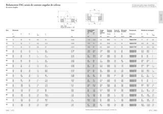 Capacidade Carga Rotação Força de Momento Designação Medida de montagem
de carga axial atingível pré-carga de atrito
din. est. máxima
C C0 din. Graxa Fv Mr Rolamento D1 D2 rg
máx
kN kN rpm kN Nmm FAG mm
473 FAG
11,6 12,5 5,2 8000 1,4 15 7602012TVP 17 27 0,6
12,5 15 6,3 6700 1,3 20 7602015TVP 20,5 30 0,6
16,6 20 8,5 6000 1,7 30 7602017TVP 23 34,5 0,6
19,6 25,5 10,6 5000 2,3 50 7602020TVP 27,5 39,5 1
24,5 32 14 4500 2,9 60 7603020TVP 30,5 43,5 1
22 30,5 13,2 4500 2,5 65 7602025TVP 32 45 1
28,5 41,5 18 3800 3,3 85 7603025TVP 38 52 1
26 39 17 3800 2,9 85 7602030TVP 39,5 52,5 1
34,5 55 23,6 3200 4,3 130 7603030TVP 45 61 1
30 50 21,2 3200 3,3 115 7602035TVP 46,5 60,5 1
36,5 61 26,5 3000 4,8 170 7603035TVP 51 67 1,5
37,5 64 28 2800 4,3 170 7602040TVP 53,5 69,5 1
50 83 35,5 2600 5,6 225 7603040TVP 56,5 75,5 1,5
38 68 28 2600 4,5 190 7602045TVP 57 73 1
58,5 104 45 2200 7 300 7603045TVP 64,5 85,5 1,5
39 75 31,5 2400 4,9 230 7602050TVP 63 79 1
69,5 127 53 2000 7,6 360 7603050TVP 72 94 2
40,5 81,5 33,5 2200 4,6 250 7602055TVP 69,5 85,5 1,5
80 146 63 1900 8,8 460 7603055TVP 77 101 2
56 112 47,5 2000 6,5 350 7602060TVP 77 96 1,5
88 166 75 1800 10 540 7603060TVP 82,5 107,5 2,1
57 122 50 1800 7 410 7602065TVP 84 103 1,5
100 196 90 1600 12 700 7603065TVP 91,5 118,5 2,1
65,5 137 56 1800 7 440 7602070TVP 87 108 1,5
110 220 95 1600 12 760 7603070TVP 95,5 124,5 2,1
67 150 63 1600 7,6 480 7602075TVP 93,5 114,5 1,5
125 255 118 1400 15 920 7603075TVP 105,5 135,5 2,1
Também podem ser fornecidas outras execuções, consulte-nos.
D1
D2
rg
rg
Os rolamentos podem atingir a durabilidade
permanente, desde que C0/P0* м 8, vide pág. 41.
Rolamentos FAG axiais de contato angular de esferas
de escora simples
Eixo Dimensão Peso
Ϸ
d D B rs a
min Ϸ
mm kg
FAG 472
12 12 32 10 0,6 24 0,042
15 15 35 11 0,6 27,5 0,052
17 17 40 12 0,6 31 0,074
20 20 47 14 1 36 0,139
20 52 15 1,1 39,5 0,17
25 25 52 15 1 41 0,147
25 62 17 1,1 47,5 0,275
30 30 62 16 1 48 0,232
30 72 19 1,1 55,5 0,409
35 35 72 17 1,1 55 0,339
35 80 21 1,5 61,5 0,546
40 40 80 18 1,1 62,5 0,418
40 90 23 1,5 68,5 0,751
45 45 85 19 1,1 66 0,488
45 100 25 1,5 77,5 0,992
50 50 90 20 1,1 71,5 0,557
50 110 27 2 85,5 1,29
55 55 100 21 1,5 77,5 0,74
55 120 29 2 91,5 1,67
60 60 110 22 1,5 86 0,94
60 130 31 2,1 98 2,08
65 65 120 23 1,5 92,5 1,19
65 140 33 2,1 107,5 2,58
70 70 125 24 1,5 96,5 1,3
70 150 35 2,1 113 3,16
75 75 130 25 1,5 102,5 1,42
75 160 37 2,1 123 3,74
7602, 7603
Ângulo de contato ␣ = 60°
a D
d
B
α
rs
rs
 